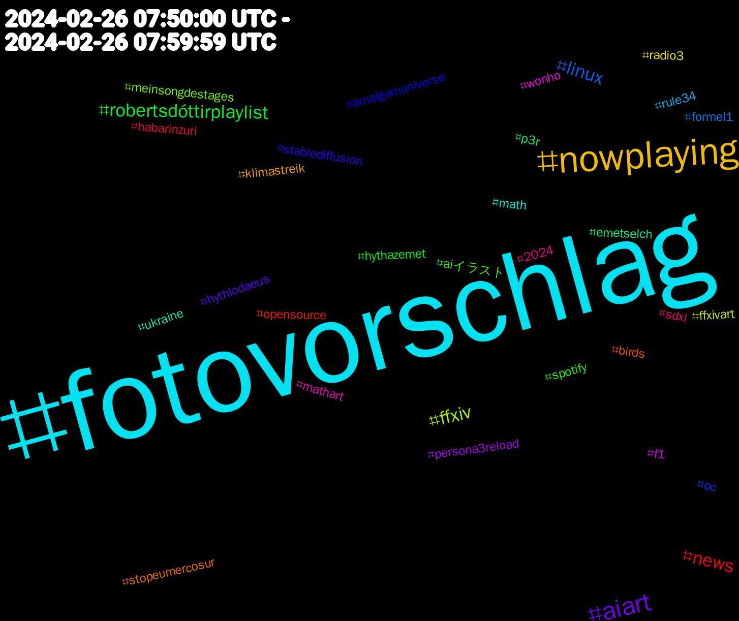 Hashtag Cloud; its hashtagged words/phrases (sorted by weighted frequency, descending):  fotovorschlag, nowplaying, aiart, robertsdóttirplaylist, news, linux, ffxiv, wonho, ukraine, stopeumercosur, stablediffusion, spotify, sdxl, rule34, radio3, persona3reload, p3r, opensource, oc, meinsongdestages, mathart, math, klimastreik, hythlodaeus, hythazemet, habarinzuri, formel1, ffxivart, f1, emetselch, birds, amalgamuniverse, aiイラスト, 2024