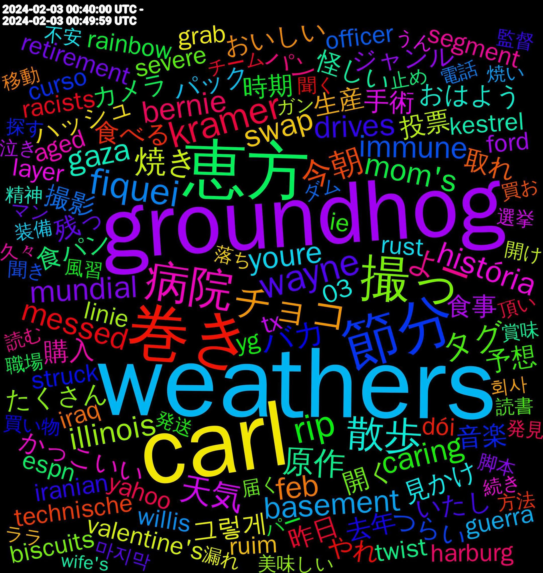 Word Cloud; its top words (sorted by weighted frequency, descending):  weathers, carl, groundhog, 恵方, 巻き, 節分, 撮っ, 病院, 散歩, チョコ, wayne, rip, kramer, fiquei, 焼き, 天気, 原作, 今朝, バカ, タグ, よー, youre, swap, mundial, mom's, messed, immune, illinois, história, gaza, feb, drives, caring, bernie, basement, 그렇게, 食事, 食パン, 食べる, 音楽, 開く, 購入, 見かけ, 生産, 残っ, 時期, 昨日, 撮影, 投票, 手術, 怪しい, 取れ, 去年, 予想, パン, パック, ハッシュ, ジャンル, カメラ, やれ, つらい, たくさん, かっこいい, おはよう, おいしい, いたし, yg, yahoo, willis, wilhelmsburg, valentine's, tx, twist, technische, struck, severe, segment, rust, ruim, retirement, rainbow, racists, poppenbüttel, officer, linie, layer, kestrel, iraq, iranian, intentionally, ie, harburg, guerra, grab, ford, espn, engineer, enforcement, dói, curso, circumstances, biscuits, badges, assistance, aged, 03, 회사, 마지막, 風習, 頂い, 電話, 開け, 選挙, 賞味, 買お, 買い物, 読書, 読む, 装備, 落ち, 脚本, 職場, 聞く, 聞き, 美味しい, 続き, 精神, 移動, 確定, 監督, 皆さん, 発送, 発見, 現実, 焼い, 漏れ, 泣き, 止め, 欲しい, 東京, 期限, 期間, 昨夜, 方法, 料理, 探す, 感情, 悩ん, 帰っ, 届く, 失敗, 地元, 含め, 取っ, 厳しい, 動画, 助かる, 分かり, 入り, 兄弟, 便利, 何故, 似合う, 今回, 予選, 久々, 不安, レイヤー, ララ, マン, マルチ, ポケモン, ポケスリ, パー, チーム, ダム, タイム, スッキリ, シーン, ガン, オープン, イラスト, アンケート, わかり, ゆっくり, まき, ひとり, のんびり, それでも, せっかく, すぎる, しまい, ごめん, ごはん, けっこう, かかる, お疲れ様, うん, wife's, wholesome