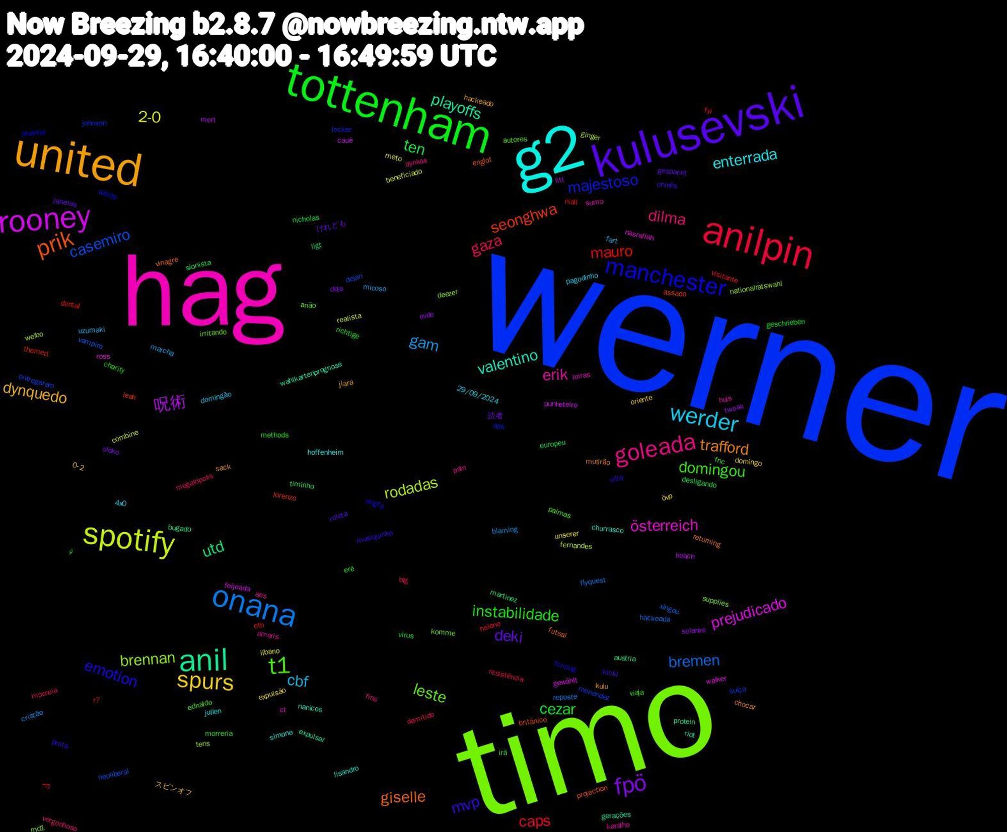 Word Cloud; its top words (sorted by weighted frequency, descending):  werner, timo, hag, g2, united, kulusevski, tottenham, anilpin, onana, spotify, rooney, anil, prik, manchester, t1, goleada, werder, spurs, fpö, ten, mauro, casemiro, brennan, österreich, valentino, trafford, mvp, instabilidade, gaza, gam, 2-0, 呪術, utd, seonghwa, majestoso, leste, erik, enterrada, dynquedo, deki, cezar, caps, bremen, rodadas, prejudicado, playoffs, giselle, emotion, domingou, dilma, cbf, övp, solanke, sionista, r7, menendez, md1, loiras, lisandro, kulu, kickl, erê, demitido, cristão, combine, cauê, bugado, britânico, azeite, autores, aes, 29/09/2024, 0-2, 読者, vírus, visitante, vampiro, tens, ross, riot, returning, prota, methods, megalopolis, marcha, líbano, litt, ligt, leah, johnson, irritando, huis, hoffenheim, hackeado, gespannt, geschrieben, fyi, flyquest, fernandes, feijoada, expulsar, englot, engfa, ednaldo, dynkas, domingão, domingo, doja, desligando, dental, dejan, deezer, ct, churrasco, chocar, chinês, charity, blg, blaming, beneficiado, beach, austria, assado, apk, anão, amoris, 4x0, スピンオフ, けれども, تو, מה, xingou, weibo, walker, wahlkartenprognose, vinagre, villa, viaja, vergonhoso, uzumaki, unserer, tweak, timinho, themed, suíça, supplies, sumo, simone, sack, roleta, richtige, resistência, reposte, realista, punheteiro, protein, projection, prainha, palmas, pain, pagodinho, oriente, oloko, nicholas, niall, neoliberal, nationalratswahl, nasrallah, nanicos, mutirão, musiquinha, morreria, mocreia, micoso, meto, mert, martinez, lorenzo, locker, komme, karalho, julien, jiara, janelas, irã, helene, hackeada, ginger, gewählt, gerações, futsal, forcing, fnc, fins, fart, expulsão, evde, europeu, eth, entregaram