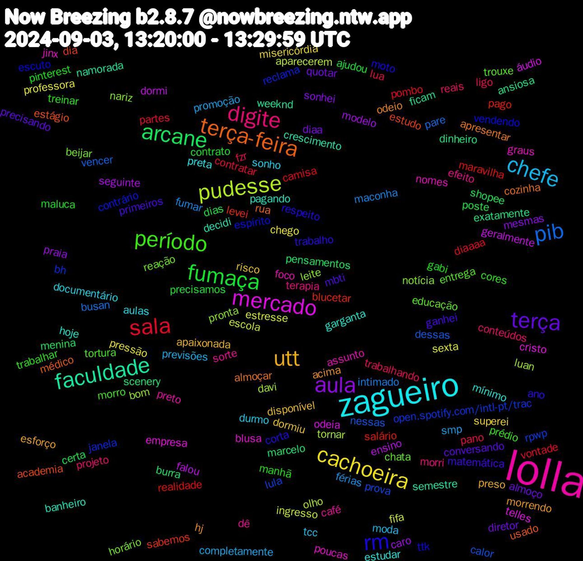 Word Cloud; its top words (sorted by weighted frequency, descending):  lolla, zagueiro, utt, terça, fumaça, sala, pib, pudesse, mercado, faculdade, terça-feira, rm, período, digite, chefe, cachoeira, aula, arcane, salário, rpwp, nariz, graus, garganta, acima, primeiros, pinterest, pano, maconha, escola, dormi, ansiosa, academia, vendendo, trouxe, sorte, sonho, risco, quotar, poste, pombo, nessas, luan, empresa, decidi, almoçar, trabalho, trabalhar, reais, promoção, professora, modelo, marcelo, levei, janela, horário, foco, estudar, esforço, conversando, contrato, contratar, busan, aparecerem, áudio, weeknd, usado, ttk, tortura, terapia, tcc, superei, sonhei, shopee, realidade, prova, pronta, poucas, pagando, odeio, matemática, manhã, ligo, férias, estresse, ensino, dinheiro, dia, contrário, chata, café, aulas, apaixonada, almoço, ajudou, vontade, vencer, tornar, telles, semestre, rua, respeito, prédio, projeto, previsões, pressão, praia, pensamentos, pago, open.spotify.com/intl-pt/trac, notícia, nomes, mínimo, morrendo, mbti, maluca, lua, intimado, ingresso, geralmente, ficam, estágio, escuto, entrega, efeito, durmo, dormiu, diaa, certa, camisa, calor, bom, blusa, banheiro, apresentar, ano, treinar, trabalhando, smp, sexta, seguinte, scenery, sabemos, reclama, reação, preto, preta, preso, precisando, precisamos, partes, pare, olho, odeia, namorada, médico, moto, morro, morri, moda, misericórdia, mesmas, menina, maravilha, lula, leite, jinx, hoje, hj, ganhei, gabi, fzr, fumar, fifa, falou, exatamente, estudo, espírito, educação, dê, documentário, disponível, diretor, dias, diaaaa, dessas, davi, cristo, crescimento, cozinha, corta, cores, conteúdos, completamente, chego, caro, burra, blucetar, bh, beijar, assunto