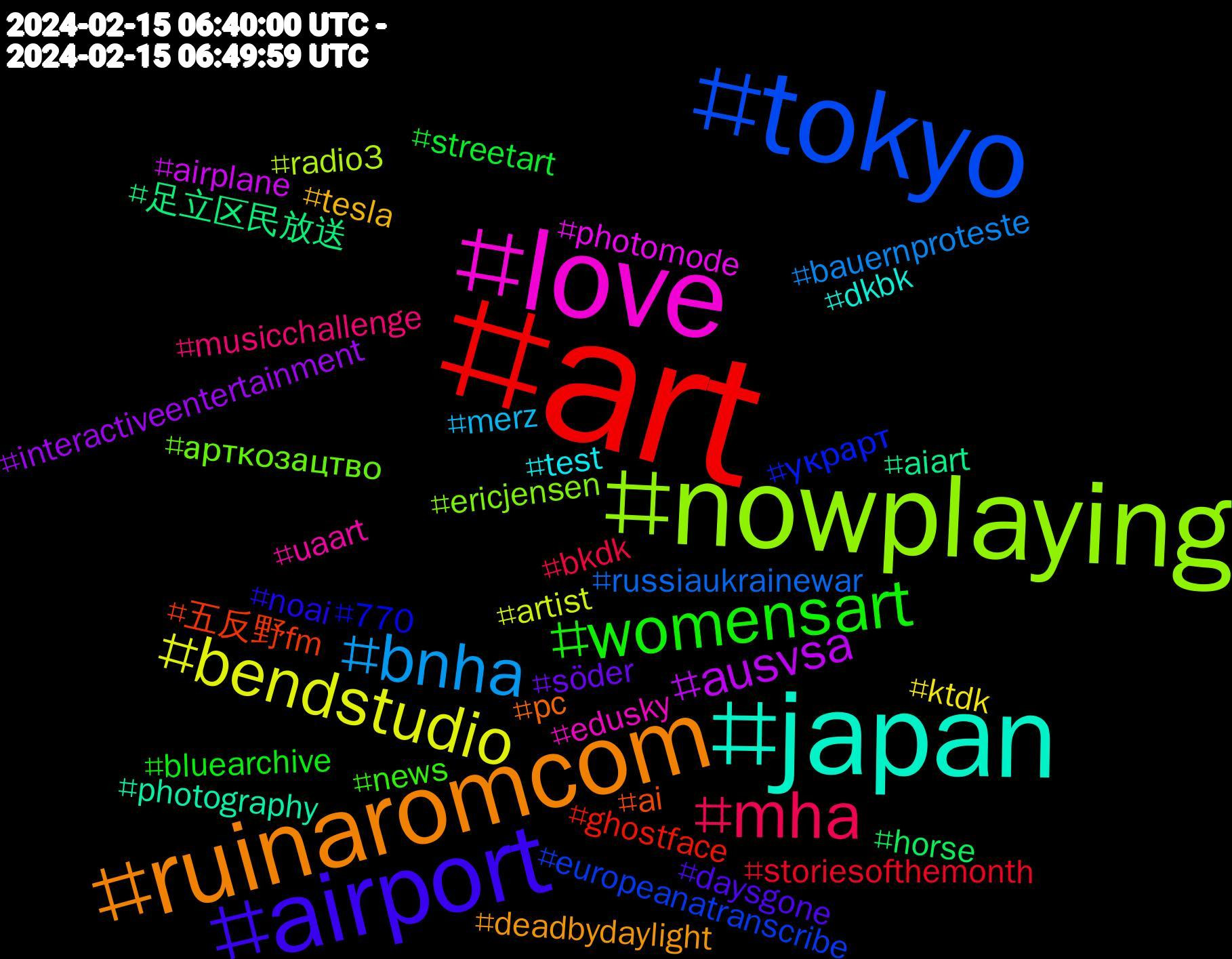 Hashtag Cloud; its hashtagged words/phrases (sorted by weighted frequency, descending):  art, tokyo, nowplaying, love, japan, ruinaromcom, airport, womensart, mha, bnha, bendstudio, ausvsa, 足立区民放送, 五反野fm, украрт, арткозацтво, uaart, test, tesla, söder, streetart, storiesofthemonth, russiaukrainewar, radio3, photomode, photography, pc, noai, news, musicchallenge, merz, ktdk, interactiveentertainment, horse, ghostface, europeanatranscribe, ericjensen, edusky, dkbk, deadbydaylight, daysgone, bluearchive, bkdk, bauernproteste, artist, airplane, aiart, ai, 770