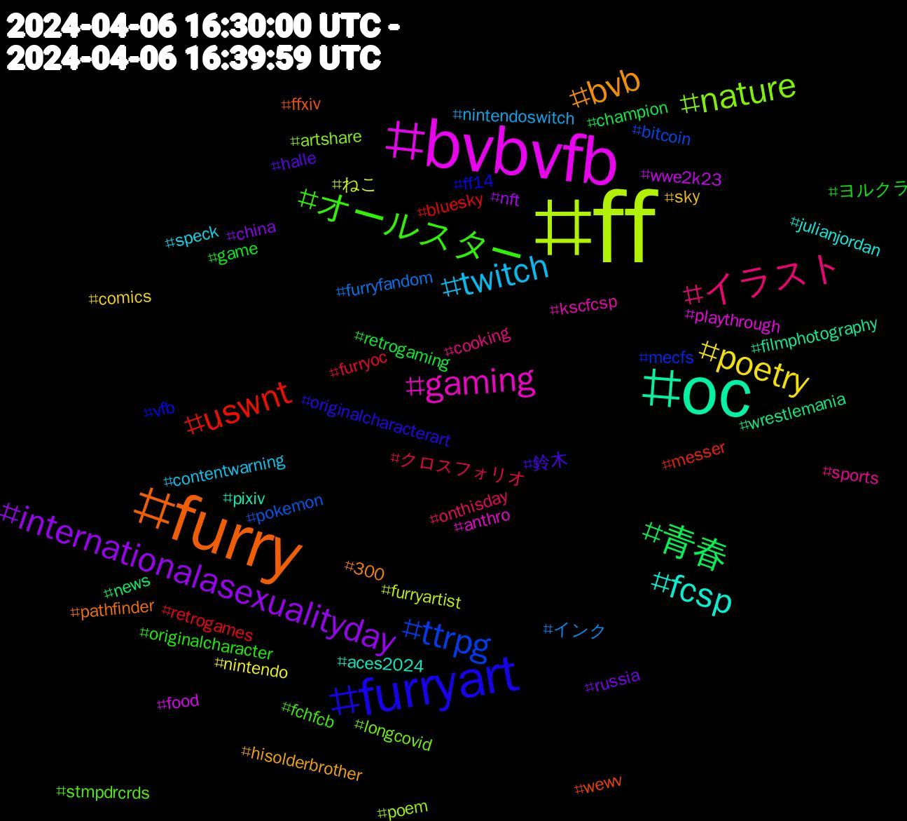 Hashtag Cloud; its hashtagged words/phrases (sorted by weighted frequency, descending):  ff, bvbvfb, oc, furry, furryart, オールスター, イラスト, twitch, poetry, internationalasexualityday, 青春, uswnt, ttrpg, nature, gaming, fcsp, bvb, 鈴木, ヨルクラ, クロスフォリオ, インク, ねこ, wwe2k23, wrestlemania, wewv, vfb, stmpdrcrds, sports, speck, sky, russia, retrogaming, retrogames, pokemon, poem, playthrough, pixiv, pathfinder, originalcharacterart, originalcharacter, onthisday, nintendoswitch, nintendo, nft, news, messer, mecfs, longcovid, kscfcsp, julianjordan, hisolderbrother, halle, game, furryoc, furryfandom, furryartist, food, filmphotography, ffxiv, ff14, fchfcb, cooking, contentwarning, comics, china, champion, bluesky, bitcoin, artshare, anthro, aces2024, 300