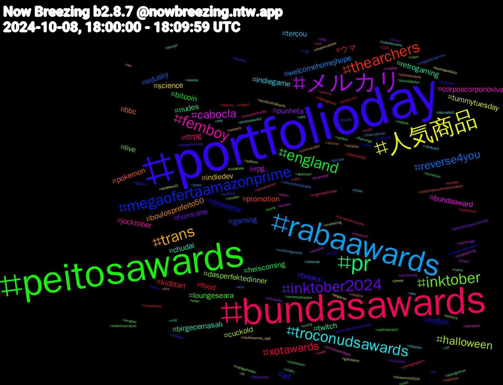 Hashtag Cloud; its hashtagged words/phrases (sorted by weighted frequency, descending):  portfolioday, peitosawards, bundasawards, rabaawards, 人気商品, メルカリ, pr, thearchers, megaofertaamazonprime, inktober, femboy, troconudsawards, trans, inktober2024, england, xotawards, reverse4you, halloween, cabocla, twitch, pokemon, milton, loungeseara, ttrpg, terçou, science, punheta, nudes, kidlitart, gaming, dasperfektedinner, corpoacorponoviva, chudai, boulosprefeito50, books, bitcoin, ウマ, welcomehomejhope, tummytuesday, rpg, retrogaming, promotion, onepiece, live, jocktober, indiegame, indiedev, hurricane, heiscoming, food, edusky, cuckold, bundaaward, birgecemasalı, bbc, ad, zenlesszonezero, ych, wutheringwaves, windows11, wikipedia, weather, videogames, ts, trump, troconud, transformers, tits, terror, technews, tabletoprpg, streetphotography, streamink2024, stephenking, spooky, splatoon, scotland, sanfrancisco, retro, rabaward, r4utheseries_ep6, quandomeapaixono062, publishers, producers, política, politics, pintosawardsgay, pintosasward, pintoaweards, picturebookillustration, photos, photographers, photo, pegacao, pathfinder, otaku, ocart, novinhos, novin, noranchofundo, nintendo, network, mutualaid, mlp, misoprostol, megaofertaprime, marketing, locktober, link, langsky, kleinekunstklasse, kidlitillustration, kidlit, jhope, jennie, jakobsweg, jackandjoker, ireland, infosec, indiegamedev, illustrator, hyunjin, hsr, houston, horny, homeforwhovians, gozada, gofundme, furrylive, flamengo, fieltorcedorcomdireitoavoto, fetish, ensd, engeneselcaday, eleições, dreamcatcher, democrats, dearhyeri, cyberpunk, crypto, creatives, cosplay, corno, commsopen, comic, cock, camino, buencamino, boulosprefeito, bookx, boardgames, blender, bigdick, bi, bdsm, bbcradio3, aviation, aviagemnoviva, avgeek, autumn, auto, authors, artists, arte, animes, amo, amador, aiillustration, aew, acciforstrafrecht, 486, 3d, 220, +18