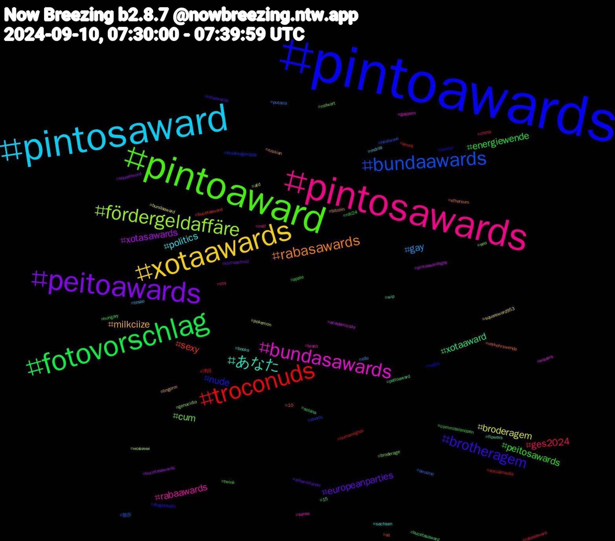 Hashtag Cloud; its hashtagged words/phrases (sorted by weighted frequency, descending):  pintoawards, pintoaward, pintosawards, pintosaward, xotaawards, peitoawards, fotovorschlag, troconuds, bundaawards, fördergeldaffäre, bundasawards, あなた, rabasawards, brotheragem, peitosawards, ges2024, gay, broderagem, xotasawards, xotaaward, sexy, nude, cum, rabaawards, politics, milkciize, europeanparties, energiewende, 津田, 散歩, новини, wquers, wip, verkehrswende, twitter, twink, tits, tesao, squareword953, squareword, solana, socialmedia, shorts, seo, sense, sachsen, russian, rolaawards, rdc24, rabasaward, putaria, pokemon, pintoawardsgay, peitoaward, oil, nudes, nsfwart, milf, mdrza, lingorm, klimaschutz, hungary, humanrights, heatwave, genocidio, gayporn, flowers, ethereum, dragonballz, commissionopen, china, cdu, bundaaward, bucetasawards, bucetasaward, bucetaaward, broderagemgay, broderage, brasil, books, bitcoin, arkanisfanart, apple, ameti, amazno, afd, academicsky, 15, 10