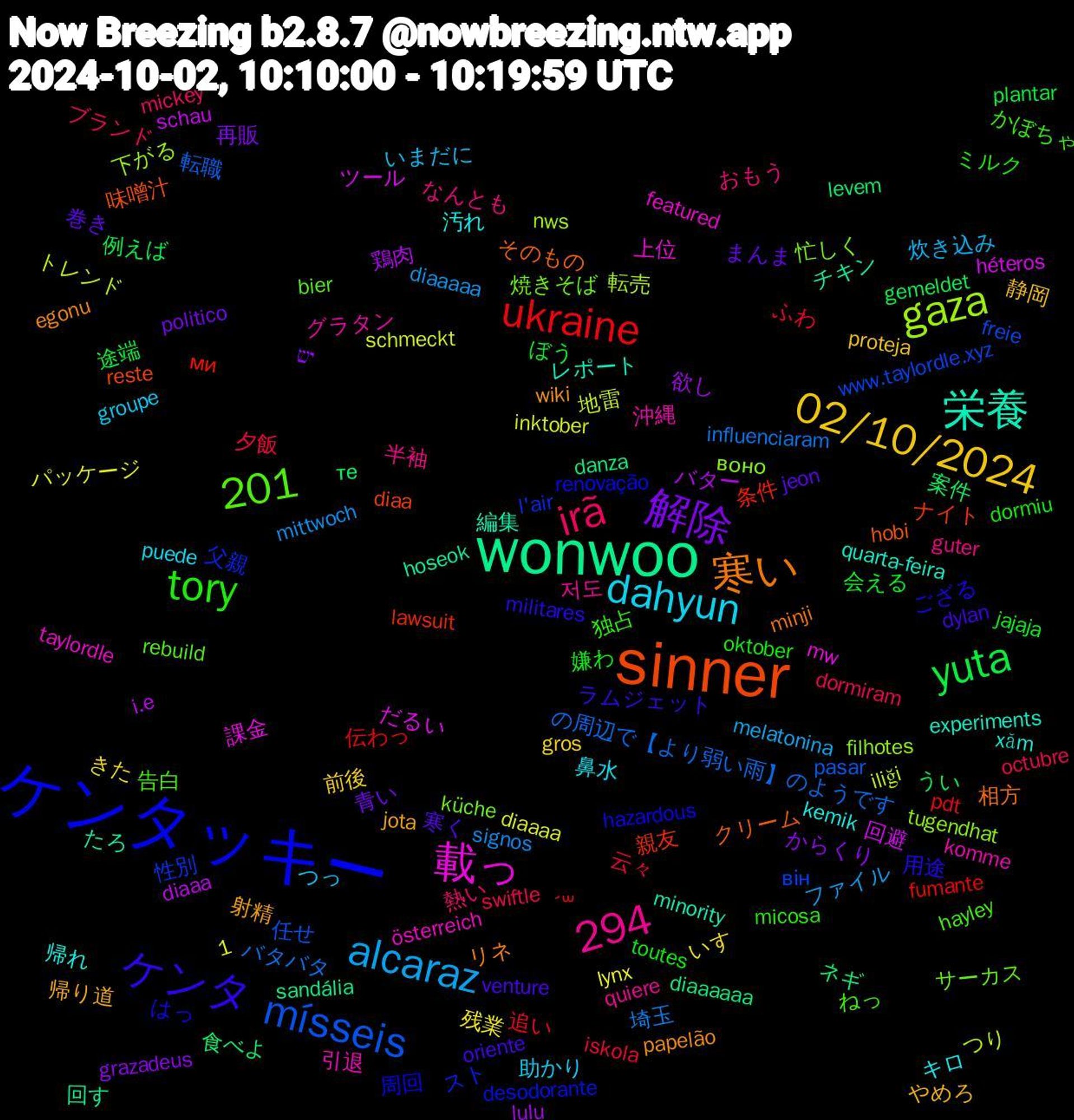 Word Cloud; its top words (sorted by weighted frequency, descending):  wonwoo, sinner, ケンタッキー, dahyun, 1,201, 02/10/2024, 解除, yuta, ukraine, mísseis, gaza, 載っ, 栄養, 寒い, ケンタ, tory, irã, alcaraz, 294, 鶏肉, 食べよ, 親友, 父親, 焼きそば, 沖縄, 汚れ, 帰り道, 巻き, 会える, 云々, バタバタ, トレンド, ツール, チキン, クリーム, はっ, ねっ, なんとも, つっ, きた, からくり, うい, ´꒳, www.taylordle.xyz, tugendhat, taylordle, quarta-feira, papelão, oriente, oktober, octubre, mittwoch, inktober, i.e, diaaaaaa, diaa, desodorante, bier, 저도, 鼻水, 静岡, 青い, 途端, 追い, 転職, 転売, 課金, 編集, 相方, 用途, 独占, 熱い, 炊き込み, 残業, 欲し, 案件, 条件, 性別, 忙しく, 引退, 帰れ, 射精, 寒く, 嫌わ, 夕飯, 埼玉, 地雷, 回避, 回す, 味噌汁, 周回, 告白, 半袖, 助かり, 前後, 再販, 例えば, 伝わっ, 任せ, 下がる, 上位, レポート, リネ, ラムジェット, ミルク, ブランド, ファイル, パッケージ, バター, ネギ, ナイト, スト, サーカス, グラタン, キロ, やめろ, まんま, ぼう, ふわ, の周辺で【より弱い雨】のようです, つり, だるい, たろ, そのもの, ござる, かぼちゃ, おもう, いまだに, いす, יש, те, ми, він, воно, österreich, xăm, wiki, venture, toutes, swiftle, signos, schmeckt, schau, sandália, reste, renovação, rebuild, quiere, puede, proteja, politico, plantar, pdt, pasar, nws, mw, minority, minji, militares, micosa, mickey, melatonina, lynx, lulu, levem, lawsuit, l'air, küche, komme, kemik, jota, jeon, jajaja, iskola, influenciaram, iliği, héteros, hoseok, hobi, hazardous, hayley, guter, groupe, gros, grazadeus, gemeldet, fumante, freie, filhotes, featured, experiments, egonu, dylan, dormiu, dormiram, diaaaaa, diaaaa, diaaa, danza, credits