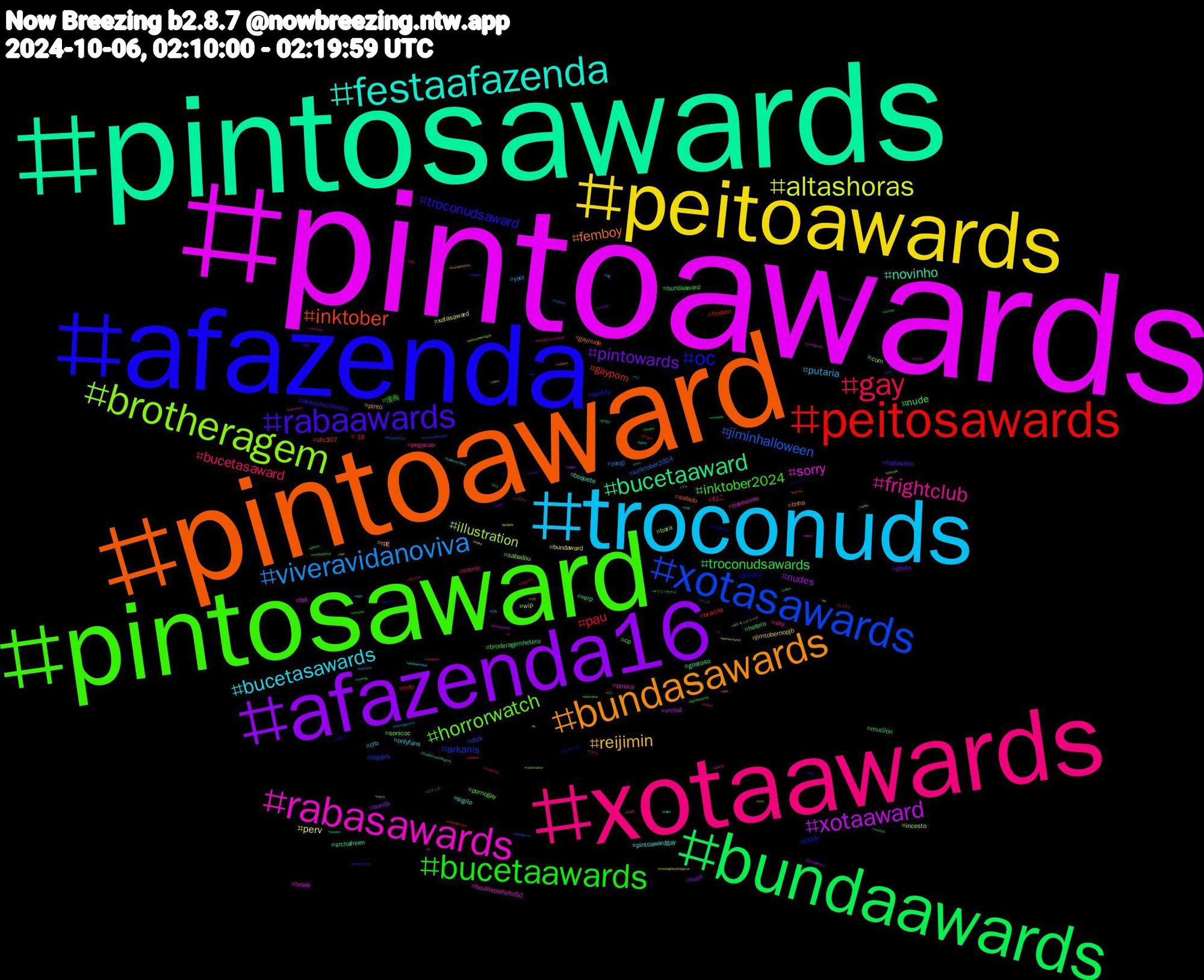 Hashtag Cloud; its hashtagged words/phrases (sorted by weighted frequency, descending):  pintoawards, pintosawards, pintoaward, afazenda, pintosaward, xotaawards, troconuds, peitoawards, afazenda16, bundaawards, peitosawards, xotasawards, brotheragem, rabasawards, festaafazenda, bundasawards, rabaawards, bucetaawards, gay, viveravidanoviva, altashoras, xotaaward, bucetaaward, inktober, oc, horrorwatch, frightclub, bucetasawards, reijimin, pintowards, troconudsawards, pau, jiminhalloween, illustration, sorry, novinho, femboy, troconudsaward, inktober2024, bucetasaward, putaria, perv, nudes, nude, gayporn, arkanis, sabadou, piroca, pintoawardgay, pinto, halloween, bundaaward, +18, zangi, wip, tesao, srchafreen, safado, privacy, pornogay, pegacao, onlyfans, jimtobernopjb, hush, hetero, findom, dick, cum, boulosprefeito50, boquete, bnha, absolutecinemin, 漫画, ねこ, yaoi, xotasaward, vrchat, verp, ufc307, spotify, sonicoc, sky, sigilo, rpg, photo, mucilon, mlb, kinktober2024, incesto, hot, gostoso, gaynude, daddy, cp, comic, cfb, bundaward, bunda, broderagemhetero, brartist, bigdick, bara, banheirao, 유겸, 네토, 青春, 絵描き, 短歌, マンガ, ポケモンスリープ, ゼルダ, コミック, コスプレ, グラビア, キリトリセカイ, カスタム, ひみ, うち, yugyeom, wwebadblood, vr, videogames, video, vendopacks, vasxjuv, valorant, valetudo, twitter, thejudgefromhellep6, teamjack, tanka, taehyung, sweden, stablediffusion, skinlightening, skincolour, sizekink, shindanmaker, shark, safada, rtxrt, porngay, pngtuber, pintosawardsgay, pintoaweards, ocs, nzpol, nowwatching, note, noivojimin, night, mosteightiesthingever, mha, mamada, macho, lovenextdoorep15, lfc, jin, japan, j10, horny, homem, heeseung, hashtaggames, gozada, globalallstars, gaysex, gaymen, freepalestine, foryou, followtrick, follow, feet, fanfic, enhypen, ellagoldltd, eleições2024, ehizode, edtwt, dungeonsanddragons, draw, domme, digitalpainting, desenho, ddlg, cu, cosplay, cooking, caturday, cat, cashmaster, cancer, burberryxfreen, brazilianartists, blutoid, blowjob, bi, bbc, barnetcouncil, auspol