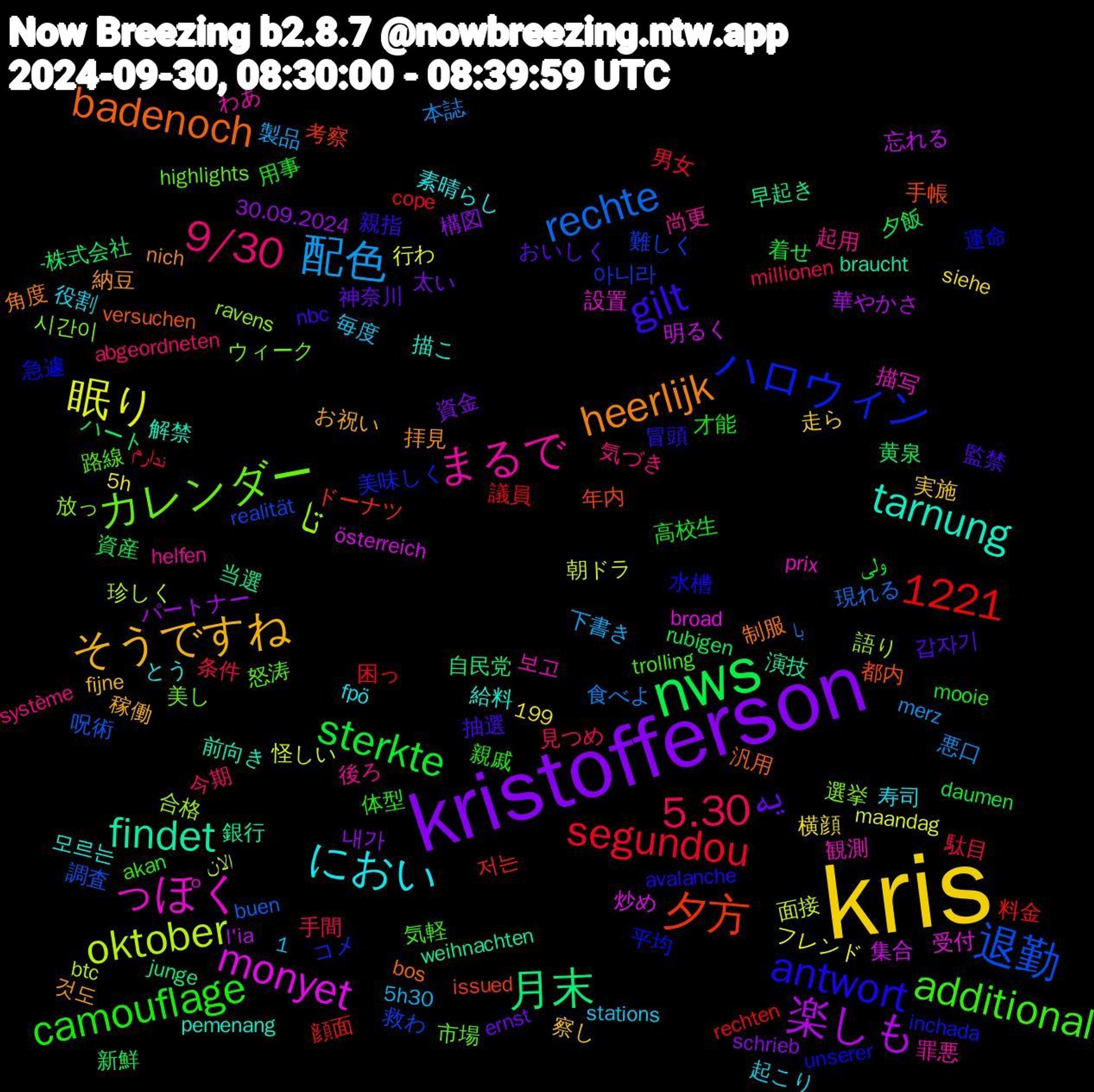 Word Cloud; its top words (sorted by weighted frequency, descending):  kris, kristofferson, nws, 退勤, تا, っぽく, tarnung, heerlijk, gilt, camouflage, 5.30, 配色, 眠り, 楽しも, 月末, 夕方, ハロウィン, カレンダー, まるで, におい, そうですね, یه, sterkte, segundou, rechte, oktober, monyet, findet, badenoch, antwort, additional, 9/30, 1221, 내가, 黄泉, 顔面, 難しく, 選挙, 観測, 給料, 納豆, 監禁, 用事, 条件, 本誌, 朝ドラ, 明るく, 早起き, 手帳, 急遽, 怒涛, 後ろ, 役割, 実施, 太い, 夕飯, 困っ, 呪術, 合格, 受付, 前向き, 制服, 冒頭, 体型, 今期, 下書き, フレンド, パートナー, ハート, ドーナツ, コメ, ウィーク, わあ, とう, お祝い, おいしく, ولی, ندارم, با, الان, österreich, weihnachten, versuchen, unserer, trolling, système, stations, siehe, schrieb, rubigen, rechten, realität, ravens, prix, pemenang, nich, nbc, mooie, millionen, merz, maandag, l'ia, junge, issued, inchada, highlights, helfen, fpö, fijne, ernst, daumen, cope, buen, btc, broad, braucht, bos, avalanche, akan, abgeordneten, 5h30, 5h, 30.09.2024, 1,199, -株式会社, 저는, 아니라, 시간이, 보고, 모르는, 것도, 갑자기, 高校生, 駄目, 食べよ, 面接, 集合, 銀行, 都内, 運命, 路線, 起用, 起こり, 走ら, 資金, 資産, 議員, 調査, 語り, 設置, 解禁, 角度, 親指, 親戚, 見つめ, 製品, 行わ, 華やかさ, 自民党, 考察, 美味しく, 美し, 罪悪, 素晴らし, 稼働, 神奈川, 着せ, 男女, 現れる, 珍しく, 炒め, 演技, 汎用, 水槽, 気軽, 気づき, 毎度, 横顔, 構図, 新鮮, 料金, 救わ, 放っ, 描写, 描こ, 拝見, 抽選, 才能, 手間, 悪口, 怪しい, 忘れる, 当選, 年内, 平均, 市場, 尚更, 寿司, 察し, 寄せ