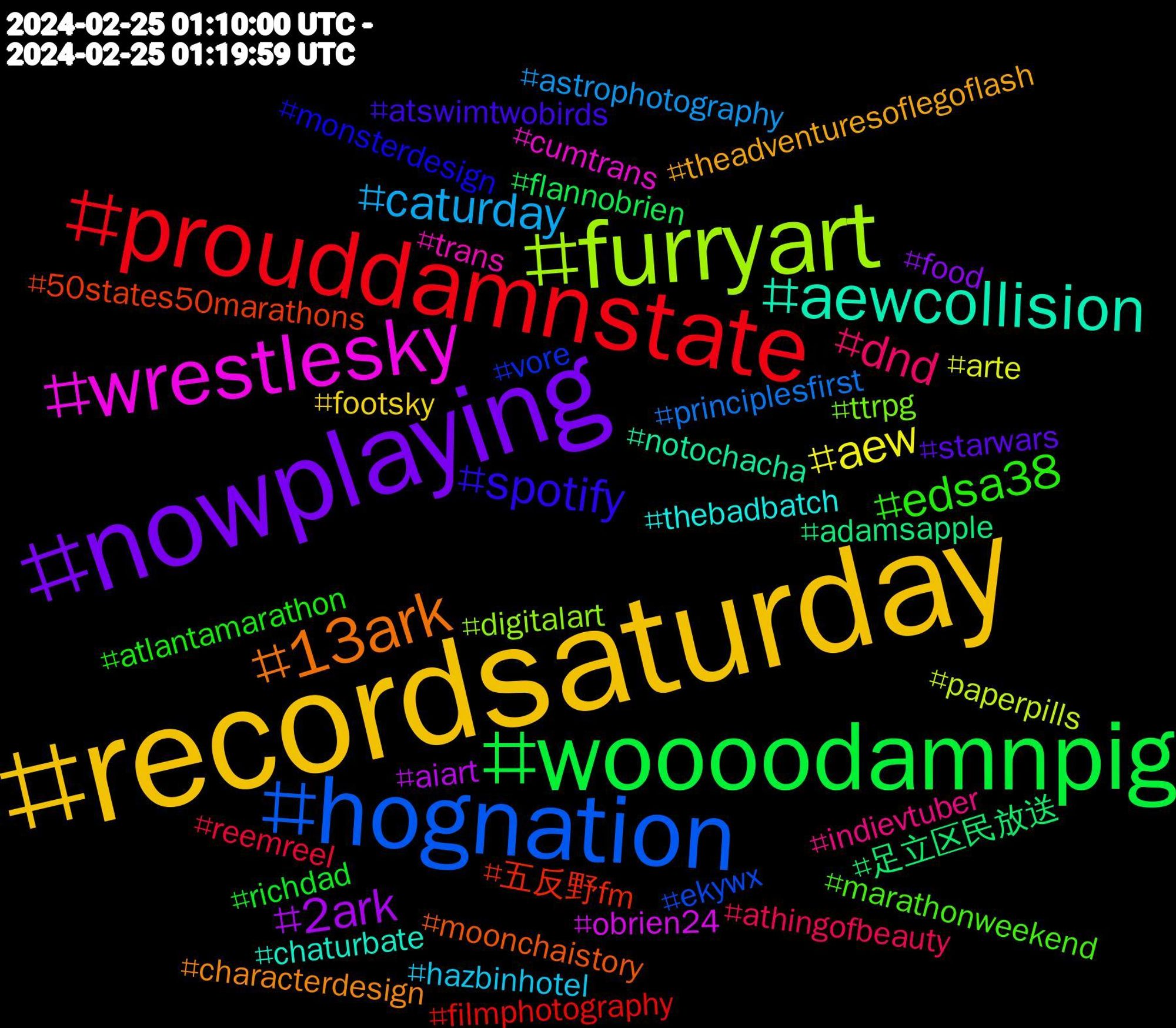 Hashtag Cloud; its hashtagged words/phrases (sorted by weighted frequency, descending):  recordsaturday, nowplaying, woooodamnpig, prouddamnstate, hognation, furryart, wrestlesky, aewcollision, 13ark, spotify, edsa38, dnd, caturday, aew, 2ark, 足立区民放送, 五反野fm, vore, ttrpg, trans, thebadbatch, theadventuresoflegoflash, starwars, richdad, reemreel, principlesfirst, paperpills, obrien24, notochacha, moonchaistory, monsterdesign, marathonweekend, indievtuber, hazbinhotel, footsky, food, flannobrien, filmphotography, ekywx, digitalart, cumtrans, chaturbate, characterdesign, atswimtwobirds, atlantamarathon, athingofbeauty, astrophotography, arte, aiart, adamsapple, 50states50marathons