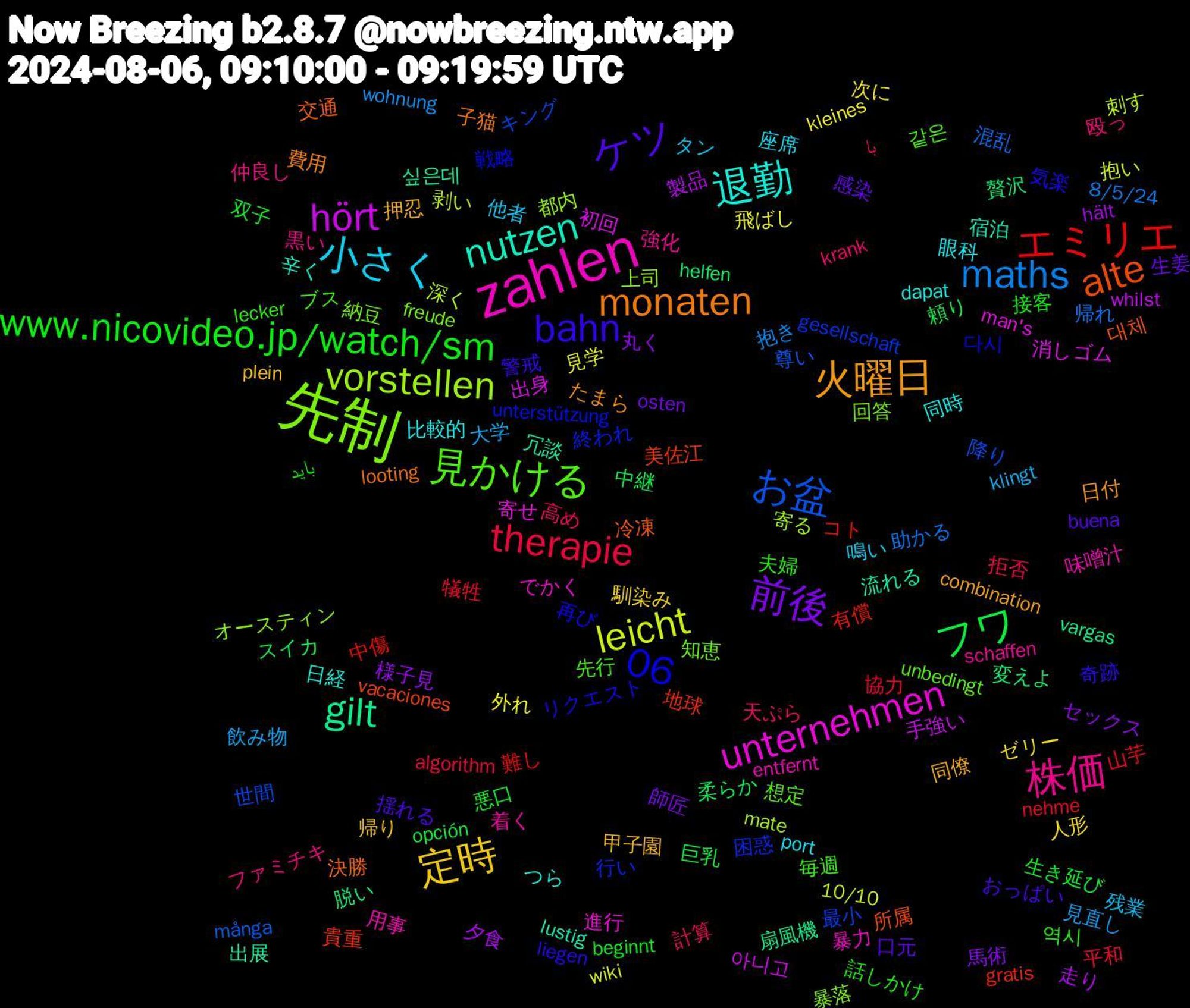 Word Cloud; its top words (sorted by weighted frequency, descending):  先制, zahlen, 退勤, 火曜日, ケツ, www.nicovideo.jp/watch/sm, therapie, maths, leicht, hört, gilt, alte, 06, 見かける, 株価, 小さく, 定時, 前後, フワ, エミリエ, お盆, vorstellen, unternehmen, nutzen, monaten, bahn, 역시, 高め, 飲み物, 飛ばし, 走り, 贅沢, 貴重, 行い, 納豆, 用事, 比較的, 押忍, 感染, 悪口, 平和, 帰れ, 刺す, 初回, 冗談, 交通, リクエスト, ブス, ファミチキ, タン, ゼリー, セックス, スイカ, コト, キング, オースティン, でかく, つら, たまら, おっぱい, باید, با, wohnung, wiki, whilst, vargas, vacaciones, unterstützung, unbedingt, schaffen, port, plein, osten, opción, nehme, många, mate, man's, lustig, looting, liegen, lecker, krank, klingt, kleines, hält, helfen, gratis, gesellschaft, freude, entfernt, dapat, combination, buena, beginnt, algorithm, 8/5/24, 10/10, 아니고, 싶은데, 대체, 다시, 같은, 黒い, 鳴い, 馴染み, 馬術, 頼り, 難し, 降り, 都内, 進行, 辛く, 費用, 警戒, 話しかけ, 計算, 見直し, 見学, 製品, 脱い, 美佐江, 終われ, 知恵, 着く, 眼科, 甲子園, 生姜, 生き延び, 犠牲, 混乱, 深く, 消しゴム, 流れる, 決勝, 気楽, 毎週, 殴っ, 残業, 次に, 様子見, 柔らか, 有償, 最小, 暴落, 暴力, 日経, 日付, 揺れる, 接客, 拒否, 抱き, 抱い, 手強い, 扇風機, 所属, 戦略, 想定, 強化, 座席, 帰り, 師匠, 巨乳, 山芋, 尊い, 寄る, 寄せ, 宿泊, 子猫, 奇跡, 夫婦, 天ぷら, 大学, 外れ, 夕食, 変えよ, 地球, 困惑, 回答, 味噌汁, 同時, 同僚, 口元, 双子, 協力, 助かる, 剥い, 出身, 出展, 冷凍, 再び, 先行, 仲良し, 他者, 人形, 丸く, 中継, 中傷, 世間, 上司