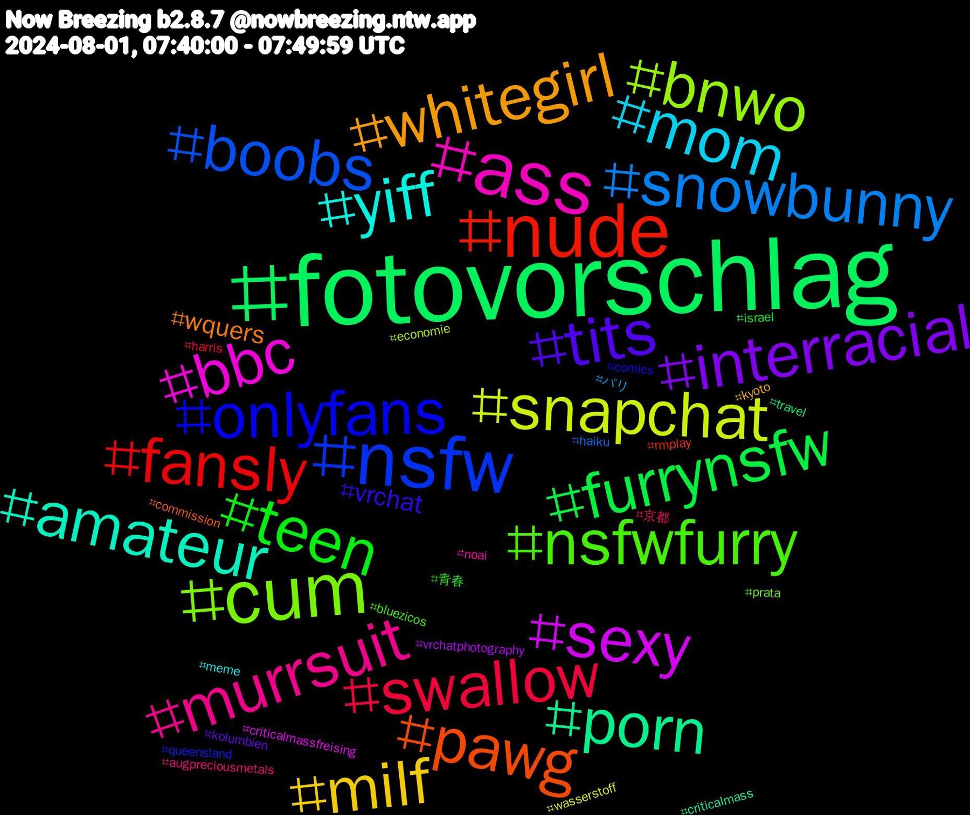 Hashtag Cloud; its hashtagged words/phrases (sorted by weighted frequency, descending):  fotovorschlag, nude, nsfw, cum, ass, yiff, whitegirl, tits, teen, swallow, snowbunny, snapchat, sexy, porn, pawg, onlyfans, nsfwfurry, murrsuit, mom, milf, interracial, furrynsfw, fansly, boobs, bnwo, bbc, amateur, wquers, vrchat, 青春, 京都, パリ, wasserstoff, vrchatphotography, travel, rmplay, queensland, prata, noai, meme, kyoto, kolumbien, israel, harris, haiku, economie, criticalmassfreising, criticalmass, commission, comics, bluezicos, augpreciousmetals