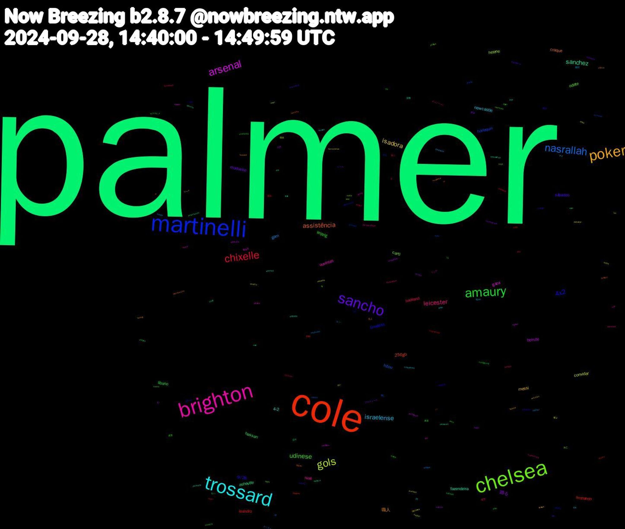 Word Cloud; its top words (sorted by weighted frequency, descending):  palmer, cole, martinelli, chelsea, brighton, trossard, poker, sancho, amaury, chixelle, nasrallah, gols, arsenal, sanchez, assistência, 4x2, udinese, leicester, israelense, isadora, 踊る, hassan, limpando, harlequin, carti, ouvintes, 4-2, 職人, sábados, leipzig, haaland, gam, convidar, beirute, asheville, 256gb, timeless, odete, niall, newcastle, messi, madueke, líbano, leandro, hitou, helene, gaza, fazendeira, craque, 9/28, 髪型, レン, vultures, tiago, theft, r7, premier, ksj1, jenny, jazz, issued, inglaterra, hongjoong, hitando, hezbollah, g2, egonu, débora, calafiori, alegría, 4x, 28/09/2024, 2-0, 𝗍𝗈𝗎𝗍𝖾𝗌, プロデュース, ねっ, yunjin, yoko, xavi, várzea, vke, tábua, trilogy, sustenta, simons, salute, quatro, oriente, nws, nc, montando, mensais, lute, loucas, lisboa, lali, juliano, iniciativa, hle, hayley, frieren, faye, fagner, exterior, emilia, duskwood, disposto, debutar, correa, cold, chucky, chielle, cblol, cbf, carreata, caring, brentford, barn, assist, aplique, anya, aceitaria, aborto, 79, 4°, 2x0, 28th, 1º, 11h, 𝗅𝖾𝗌, 黄金, 麻雀, 青島, 難し, 階段, 重ねる, 言動, 見よ, 絡み, 捜査, 戦う, 復刻, 寝よ, 大声, 回す, 同時, 叫ん, 加工, リップ, マイ, フード, ビール, サクナヒメ, キャンペーン, おっさん, zelda, worthless, washed, vakinha, tws, treino, tramontina, trabalham, terroristas, terminaram, sábado, supremacy, streams, seita, seed, sabado, roupinha, rochico, rb, quadrado, pálmer, puedes, prejudicar, pleasant, playboi, pirate, philips, pendant, pain, nutrition, numeros, nombre, muso, milano, mert, medidor, maravilhas, manchester, líderes, lixos, lino, ligam, lifetimes, lg7, levantando