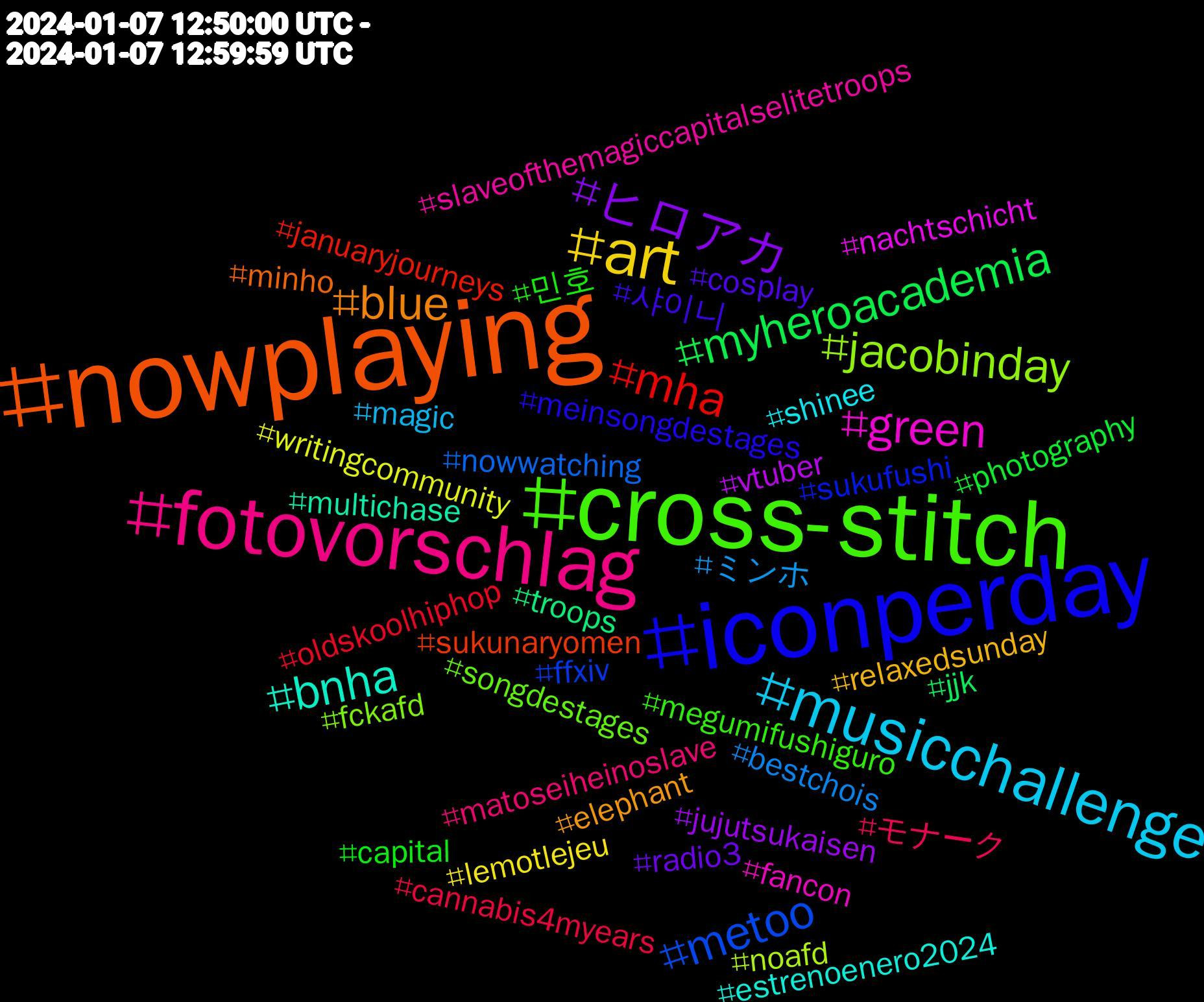 Hashtag Cloud; its hashtags (sorted by weighted frequency, descending):  #nowplaying, #iconperday, #cross-stitch, #fotovorschlag, #musicchallenge, #art, #ヒロアカ, #myheroacademia, #mha, #metoo, #jacobinday, #green, #bnha, #blue, #샤이니, #민호, #モナーク, #ミンホ, #writingcommunity, #vtuber, #troops, #sukunaryomen, #sukufushi, #songdestages, #slaveofthemagiccapitalselitetroops, #shinee, #relaxedsunday, #radio3, #photography, #oldskoolhiphop, #nowwatching, #noafd, #nachtschicht, #multichase, #minho, #meinsongdestages, #megumifushiguro, #matoseiheinoslave, #magic, #lemotlejeu, #jujutsukaisen, #jjk, #januaryjourneys, #ffxiv, #fckafd, #fancon, #estrenoenero2024, #elephant, #cosplay, #capital, #cannabis4myears, #bestchois