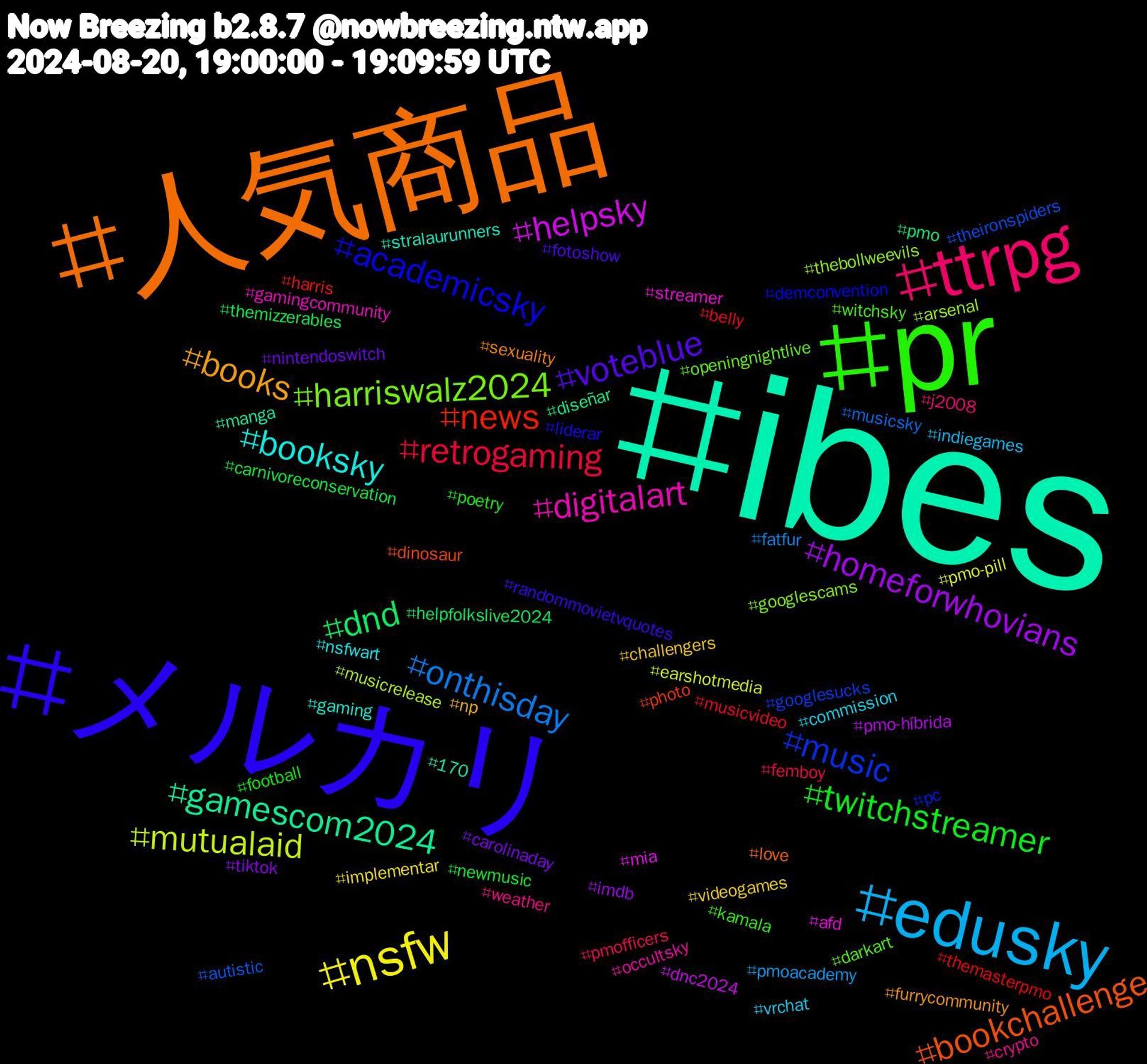 Hashtag Cloud; its hashtagged words/phrases (sorted by weighted frequency, descending):  ibes, 人気商品, メルカリ, pr, ttrpg, edusky, nsfw, homeforwhovians, dnd, news, music, harriswalz2024, digitalart, booksky, books, voteblue, twitchstreamer, retrogaming, onthisday, mutualaid, helpsky, gamescom2024, bookchallenge, academicsky, witchsky, weather, vrchat, videogames, tiktok, themizzerables, themasterpmo, theironspiders, thebollweevils, streamer, stralaurunners, sexuality, randommovietvquotes, poetry, pmofficers, pmoacademy, pmo-pill, pmo-híbrida, pmo, photo, pc, openingnightlive, occultsky, nsfwart, np, nintendoswitch, newmusic, musicvideo, musicsky, musicrelease, mia, manga, love, liderar, kamala, j2008, indiegames, implementar, imdb, helpfolkslive2024, harris, googlesucks, googlescams, gamingcommunity, gaming, furrycommunity, fotoshow, football, femboy, fatfur, earshotmedia, dnc2024, diseñar, dinosaur, demconvention, darkart, crypto, commission, challengers, carolinaday, carnivoreconservation, belly, autistic, arsenal, afd, 170