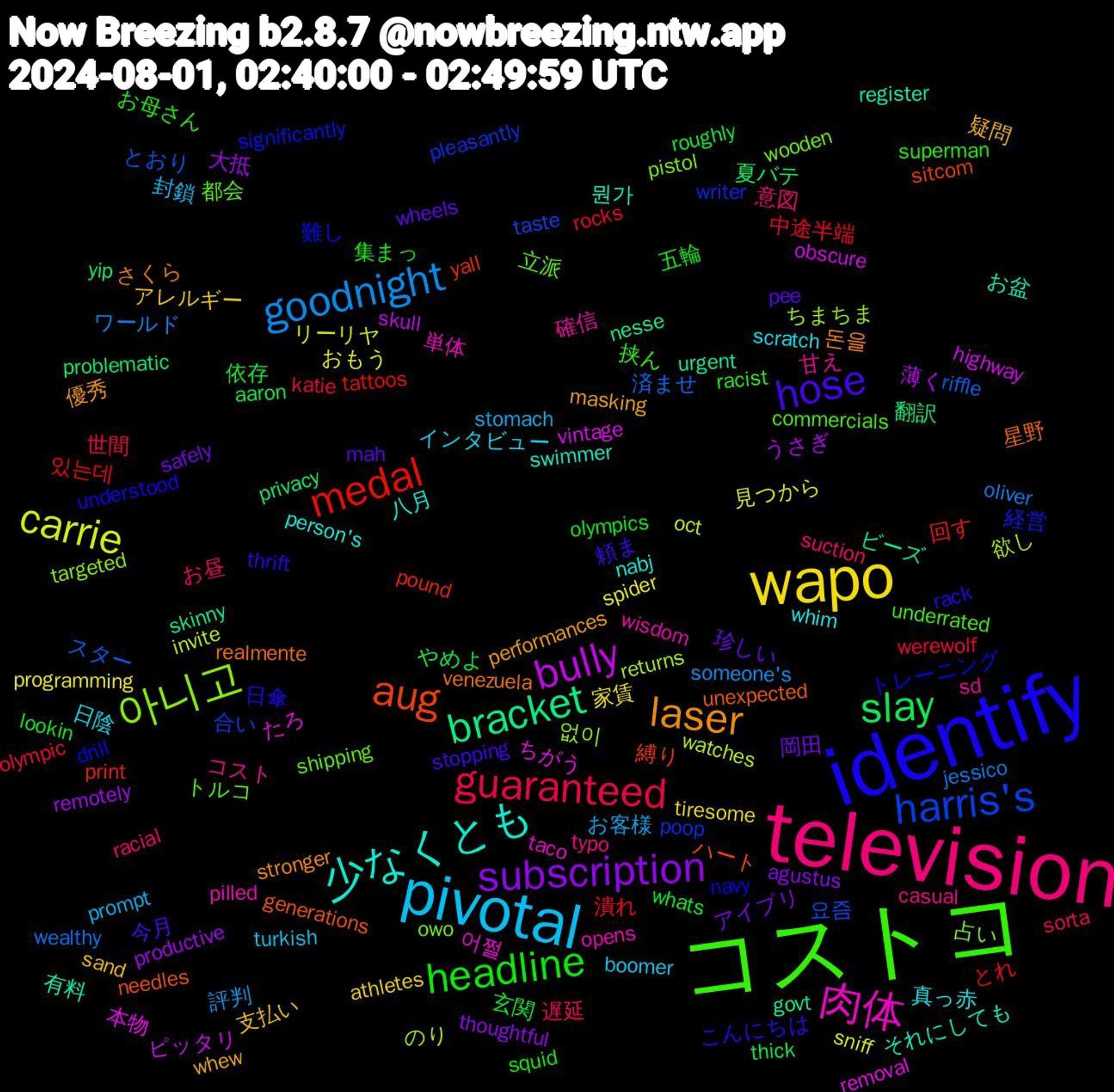 Word Cloud; its top words (sorted by weighted frequency, descending):  identify, コストコ, television, pivotal, wapo, subscription, slay, medal, harris's, 아니고, 肉体, 少なくとも, laser, hose, headline, guaranteed, goodnight, carrie, bully, bracket, aug, 難し, 都会, 甘え, 日陰, 支払い, 岡田, 依存, 中途半端, スター, のり, ちがう, お盆, venezuela, thrift, superman, suction, stomach, spider, remotely, problematic, pound, poop, owo, opens, nabj, masking, mah, lookin, katie, jessico, invite, highway, govt, generations, drill, commercials, casual, boomer, athletes, agustus, aaron, 있는데, 요즘, 없이, 어쩔, 뭔가, 돈을, 頼ま, 集まっ, 遅延, 評判, 見つから, 薄く, 翻訳, 縛り, 経営, 立派, 確信, 真っ赤, 疑問, 珍しい, 玄関, 潰れ, 済ませ, 欲し, 本物, 有料, 星野, 日傘, 挟ん, 意図, 封鎖, 家賃, 大抵, 夏バテ, 回す, 合い, 占い, 単体, 八月, 優秀, 今月, 五輪, 世間, ワールド, リーリヤ, ピッタリ, ビーズ, ハート, トレーニング, トルコ, コスト, インタビュー, アレルギー, アイプリ, やめよ, とれ, とおり, ちまちま, たろ, それにしても, さくら, こんにちは, お母さん, お昼, お客様, おもう, うさぎ, yip, yall, writer, wooden, wisdom, whim, whew, wheels, whats, werewolf, wealthy, watches, vintage, urgent, unexpected, understood, underrated, typo, turkish, tiresome, thoughtful, thick, tattoos, taste, targeted, taco, swimmer, stronger, stopping, squid, sorta, someone's, sniff, skull, skinny, sitcom, significantly, shipping, sd, scratch, sand, safely, roughly, rocks, riffle, returns, removal, register, realmente, rack, racist, racial, prompt, programming, productive, privacy, print, pleasantly, pistol, pilled, person's, performances, pee, olympics, olympic, oliver, oct, obscure, nesse, needles, navy