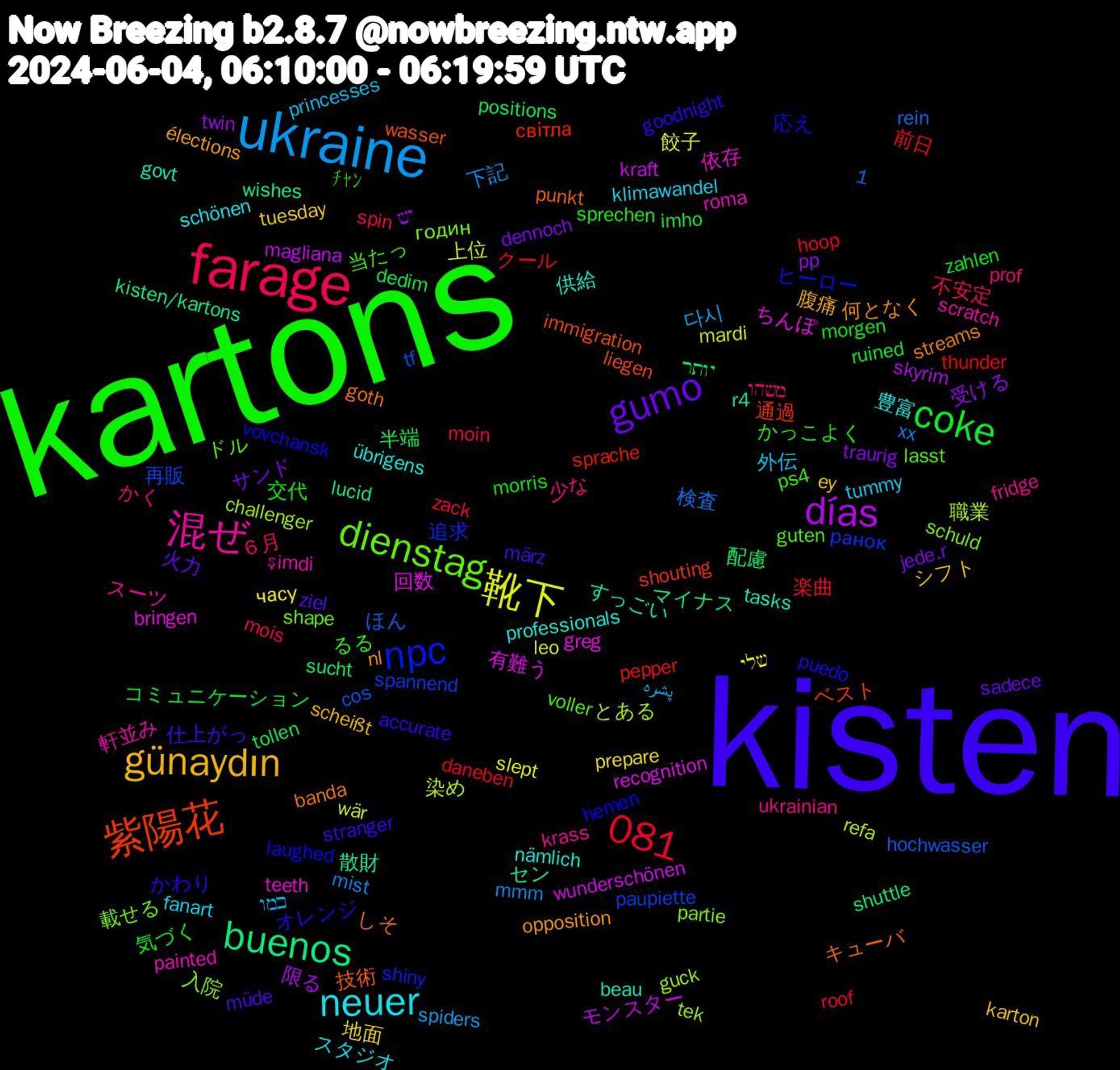 Word Cloud; its top words (sorted by weighted frequency, descending):  kisten, kartons, farage, ukraine, 靴下, días, buenos, 紫陽花, npc, dienstag, 混ぜ, neuer, günaydın, gumo, coke, 1,081, 職業, 回数, セン, キューバ, オレンジ, るる, משהו, כמו, часу, twin, sucht, sprache, spannend, schuld, roma, professionals, opposition, müde, morgen, moin, mist, leo, kraft, kisten/kartons, immigration, hemen, guten, fridge, fanart, ey, dennoch, dedim, daneben, cos, challenger, bringen, beau, banda, accurate, ﾁｬﾝ, ６月, 다시, 餃子, 限る, 配慮, 通過, 追求, 載せる, 軒並み, 豊富, 腹痛, 火力, 気づく, 楽曲, 検査, 染め, 有難う, 散財, 技術, 応え, 当たっ, 少な, 外伝, 地面, 受ける, 半端, 前日, 再販, 入院, 依存, 供給, 何となく, 仕上がっ, 交代, 不安定, 下記, 上位, モンスター, マイナス, ベスト, ヒーロー, ドル, スーツ, スタジオ, シフト, サンド, コミュニケーション, クール, ほん, とある, ちんぽ, すっごい, しそ, かわり, かっこよく, かく, پشره, שלי, יש, יותר, світла, ранок, годин, şimdi, übrigens, élections, ziel, zahlen, zack, xx, wär, wunderschönen, wishes, wasser, vovchansk, voller, ukrainian, tummy, tuesday, traurig, tollen, thunder, tf, tek, teeth, tasks, streams, stranger, sprechen, spin, spiders, slept, skyrim, shuttle, shouting, shiny, shape, scratch, schönen, scheißt, sadece, ruined, roof, rein, refa, recognition, r4, punkt, puedo, ps4, prof, princesses, prepare, pp, positions, pepper, paupiette, partie, painted, nämlich, nl, märz, morris, mois, mmm, mardi, magliana, lucid, liegen, laughed, lasst, krass, klimawandel, karton, jede.r, imho, hoop, hochwasser, guck, greg, govt, goth, goodnight, goldfilter