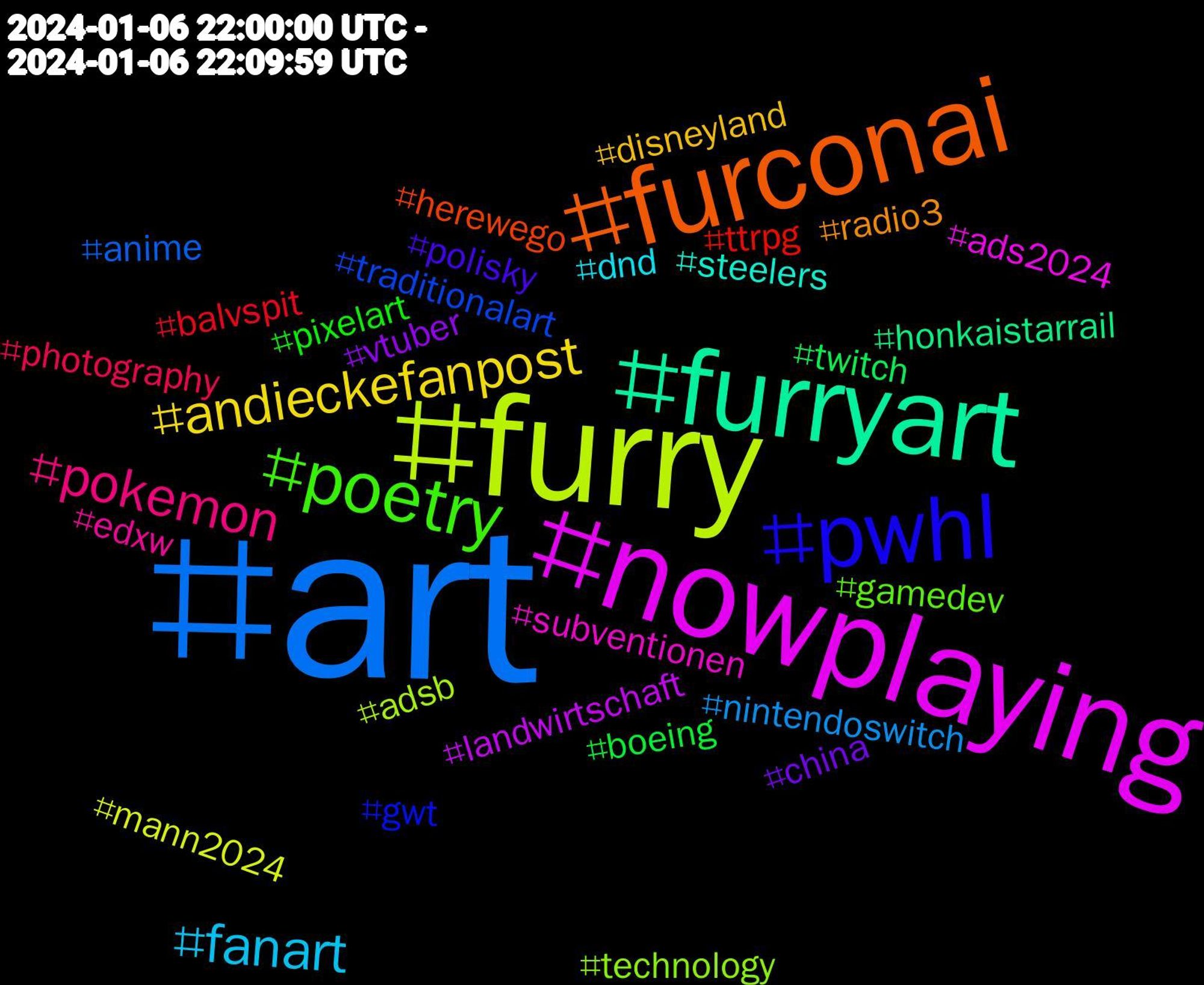 Hashtag Cloud; its hashtags (sorted by weighted frequency, descending):  #art, #furry, #nowplaying, #furryart, #furconai, #pwhl, #poetry, #pokemon, #fanart, #andieckefanpost, #vtuber, #twitch, #ttrpg, #traditionalart, #technology, #subventionen, #steelers, #radio3, #polisky, #pixelart, #photography, #nintendoswitch, #mann2024, #landwirtschaft, #honkaistarrail, #herewego, #gwt, #gamedev, #edxw, #dnd, #disneyland, #china, #boeing, #balvspit, #anime, #adsb, #ads2024