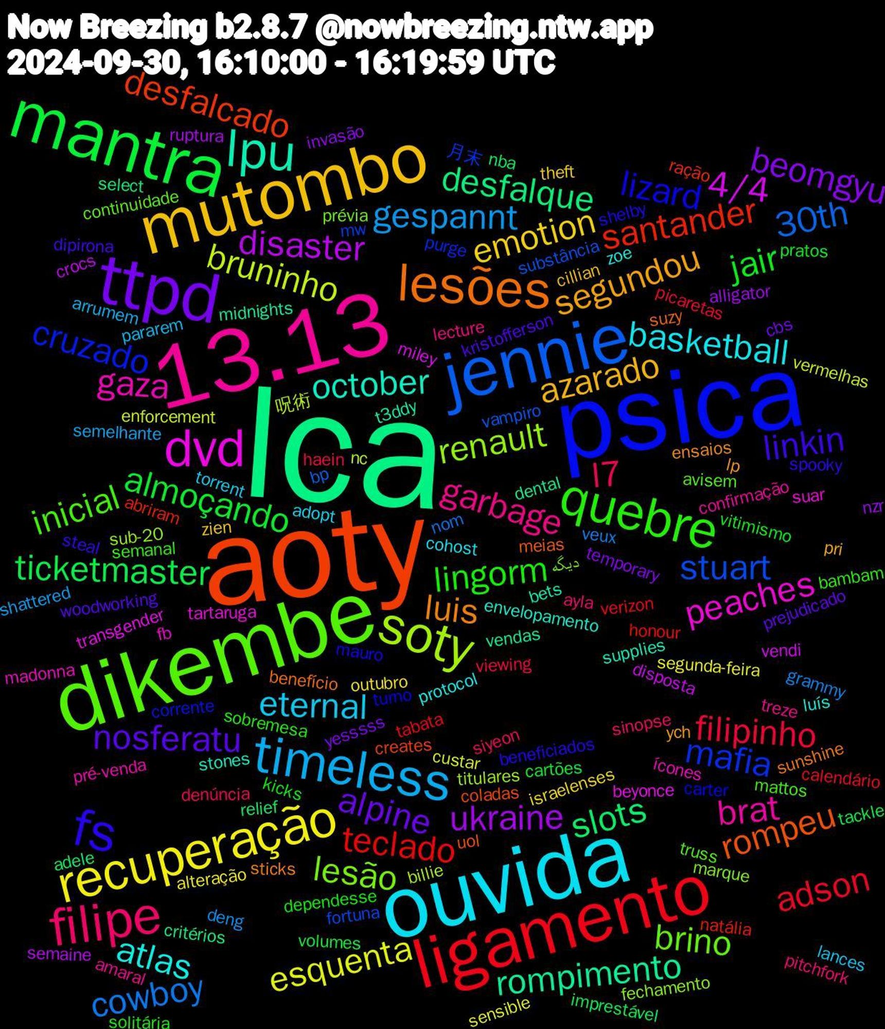 Word Cloud; its top words (sorted by weighted frequency, descending):  lca, aoty, psica, dikembe, 13.13, ouvida, mutombo, ttpd, mantra, ligamento, jennie, soty, dvd, lpu, lesões, fs, quebre, filipe, timeless, recuperação, ukraine, slots, santander, mafia, lesão, gaza, atlas, segundou, nosferatu, jair, filipinho, cowboy, bruninho, 4/4, rompimento, rompeu, lizard, inicial, garbage, eternal, emotion, beomgyu, ticketmaster, teclado, stuart, renault, peaches, october, luis, linkin, lingorm, l7, gespannt, esquenta, disaster, desfalque, desfalcado, cruzado, brino, brat, basketball, azarado, alpine, almoçando, adson, 30th, 呪術, transgender, t3ddy, suzy, shelby, semanal, pitchfork, pararem, outubro, nzr, nba, natália, mw, marque, madonna, luís, lp, kristofferson, kicks, haein, grammy, enforcement, disposta, dental, coladas, carter, avisem, amaral, adopt, zien, yesssss, volumes, verizon, vampiro, titulares, tartaruga, supplies, sunshine, spooky, sobremesa, sinopse, semelhante, segunda-feira, ruptura, relief, ração, purge, prévia, pré-venda, protocol, pri, prejudicado, pratos, picaretas, nom, nc, miley, midnights, meias, mauro, mattos, lecture, lances, israelenses, invasão, imprestável, honour, fortuna, fechamento, fb, envelopamento, ensaios, dipirona, dependesse, denúncia, deng, custar, crocs, critérios, creates, corrente, continuidade, confirmação, cohost, cillian, cbs, cartões, calendário, bp, billie, beyonce, bets, benefício, beneficiados, bambam, ayla, arrumem, alteração, alligator, adele, abriram, 月末, دیگه, ícones, zoe, ych, woodworking, vitimismo, viewing, veux, vermelhas, vendi, vendas, uol, turno, truss, treze, torrent, theft, temporary, tackle, tabata, substância, sub-20, suar, stones, sticks, steal, solitária, siyeon, shattered, sensible, semaine, select