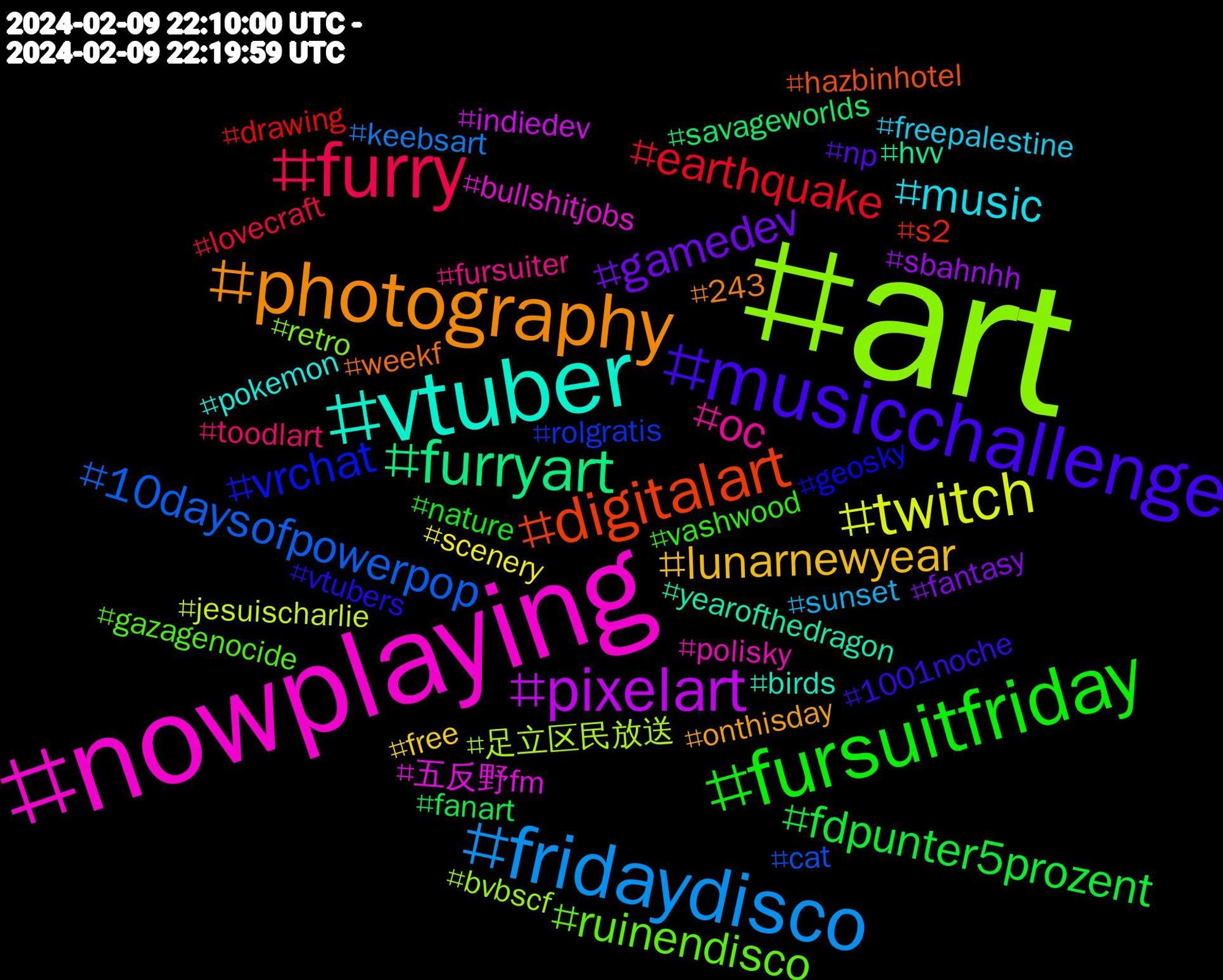 Hashtag Cloud; its hashtagged words/phrases (sorted by weighted frequency, descending):  art, nowplaying, vtuber, photography, musicchallenge, fursuitfriday, furry, fridaydisco, twitch, pixelart, furryart, digitalart, vrchat, ruinendisco, oc, music, lunarnewyear, gamedev, fdpunter5prozent, earthquake, 10daysofpowerpop, 足立区民放送, 五反野fm, yearofthedragon, weekf, vtubers, vashwood, toodlart, sunset, scenery, sbahnhh, savageworlds, s2, rolgratis, retro, polisky, pokemon, onthisday, np, nature, lovecraft, keebsart, jesuischarlie, indiedev, hvv, hazbinhotel, geosky, gazagenocide, fursuiter, freepalestine, free, fantasy, fanart, drawing, cat, bvbscf, bullshitjobs, birds, 243, 1001noche