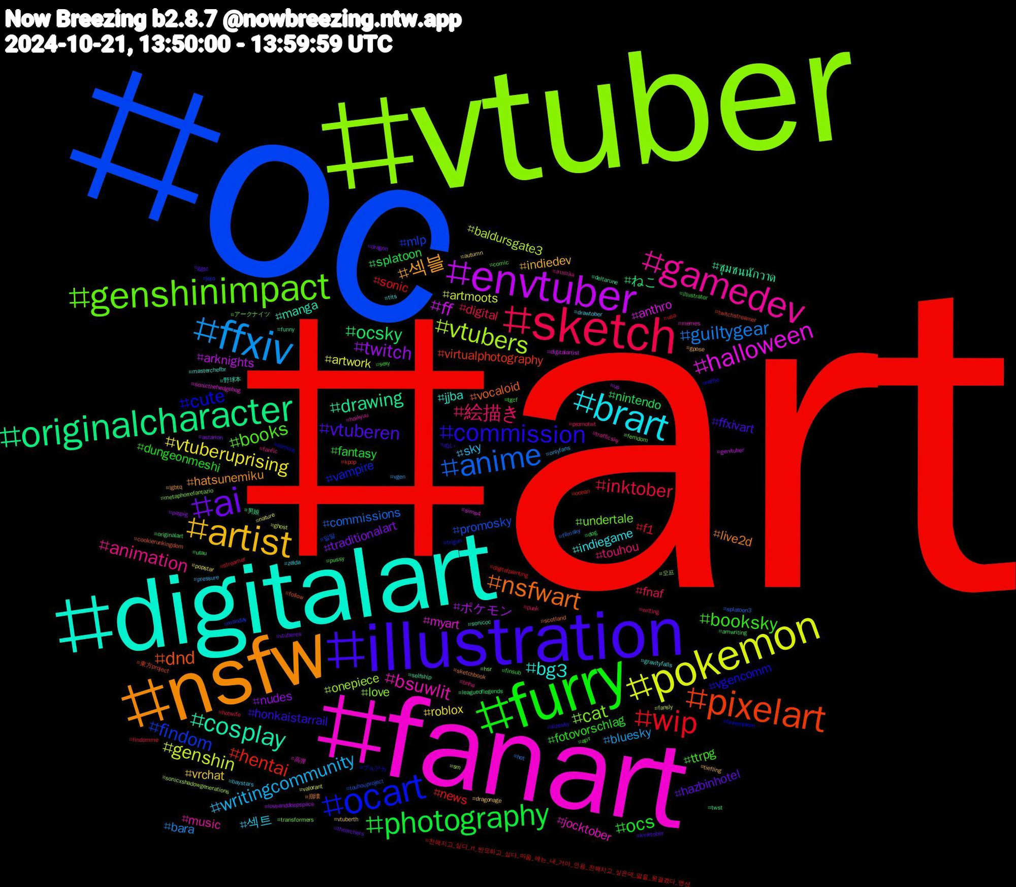 Hashtag Cloud; its hashtagged words/phrases (sorted by weighted frequency, descending):  art, oc, vtuber, fanart, digitalart, nsfw, illustration, furry, sketch, ffxiv, pokemon, envtuber, originalcharacter, pixelart, ocart, genshinimpact, gamedev, brart, artist, ai, photography, wip, anime, vtubers, halloween, cosplay, nsfwart, commission, booksky, 絵描き, writingcommunity, vtuberuprising, twitch, ocsky, hentai, findom, cat, bsuwlit, bg3, 섹블, vtuberen, ocs, inktober, guiltygear, genshin, ff, drawing, dnd, cute, books, animation, 섹트, vrchat, traditionalart, splatoon, sonic, promosky, onepiece, myart, manga, live2d, honkaistarrail, fotovorschlag, fnaf, bluesky, artwork, ポケモン, ねこ, virtualphotography, vampire, undertale, music, indiegame, indiedev, hazbinhotel, fantasy, f1, commissions, baldursgate3, anthro, ชุมชนนักวาด, vocaloid, vgencomm, ttrpg, touhou, sky, roblox, nudes, nintendo, news, mlp, love, jocktober, jjba, hatsunemiku, ffxivart, dungeonmeshi, digital, bara, artmoots, arknights, 男娘, 東方project, ブルアカ, アークナイツ, สายผลิต, zelda, vtuberth, vtuberes, utau, usa, touhouproject, sonicxshadowgenerations, sonicthehedgehog, sonicoc, sketchbook, sizesky, sexy, promotwt, onlyfans, nature, loveanddeepspace, leagueoflegends, kpop, jojo, hsr, haikyuu, gravityfalls, gpose, ggst, finsub, findomme, filmsky, fansly, digitalartist, deltarune, cookierunkingdom, comics, comic, bnha, baystars, autumn, astarion, amwriting, 친해지고_싶다_rt_반모하고_싶다_마음_얘는_내_거야_인용_친해지고_싶은데_말을_못걸겠다_멘션, 일탈, 오프, 高弹, 野球本, 崩壊, ぬい, арт, writing, vgen, valorant, us, twst, twitchstreamer, trigun, transformers, trafficsky, tits, tiefling, thearchers, tgcf, streamer, splatoon3, sm, sims4, selfship, scotland, raffle, pussy, punk, pressure, popstar, paypig, originalart, ocean, monday, metaphorrefantazio, memes, masterchefbr, lgbtq, kinktober, illustrator, hotwife, hot, ghost, gervtuber, funny, follow, fireemblem, femdom, fanfic, drawtober, dragonage, dragon, dog, digitalpainting