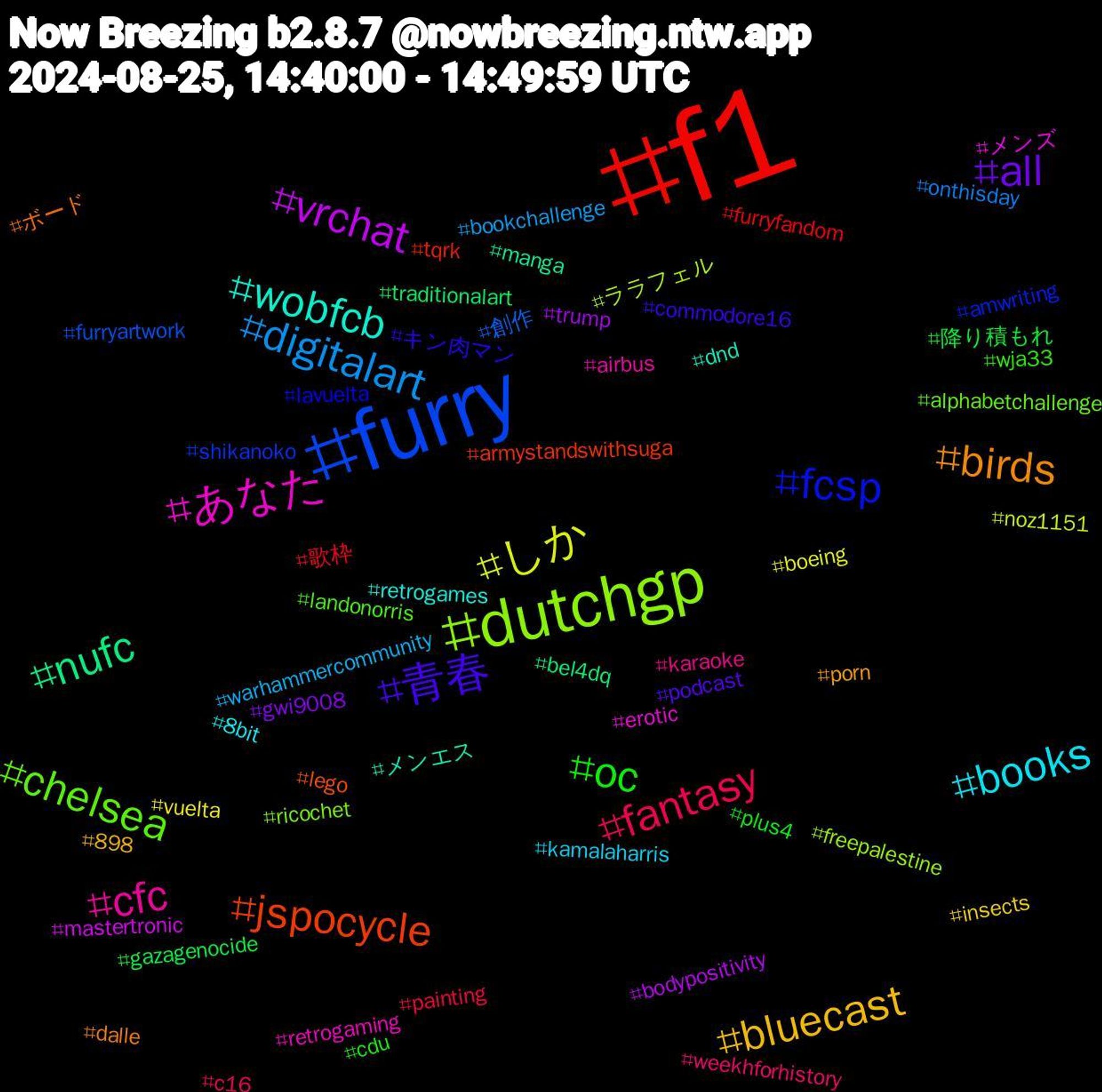 Hashtag Cloud; its hashtagged words/phrases (sorted by weighted frequency, descending):  f1, furry, dutchgp, あなた, wobfcb, birds, 青春, oc, fantasy, digitalart, しか, vrchat, nufc, jspocycle, fcsp, chelsea, cfc, books, bluecast, all, 降り積もれ, 歌枠, 創作, ララフェル, メンズ, メンエス, ボード, キン肉マン, wja33, weekhforhistory, warhammercommunity, vuelta, trump, traditionalart, tqrk, shikanoko, ricochet, retrogaming, retrogames, porn, podcast, plus4, painting, onthisday, noz1151, mastertronic, manga, lego, lavuelta, landonorris, karaoke, kamalaharris, insects, gwi9008, gazagenocide, furryfandom, furryartwork, freepalestine, erotic, dnd, dalle, commodore16, cdu, c16, bookchallenge, boeing, bodypositivity, bel4dq, armystandswithsuga, amwriting, alphabetchallenge, airbus, 8bit, 898