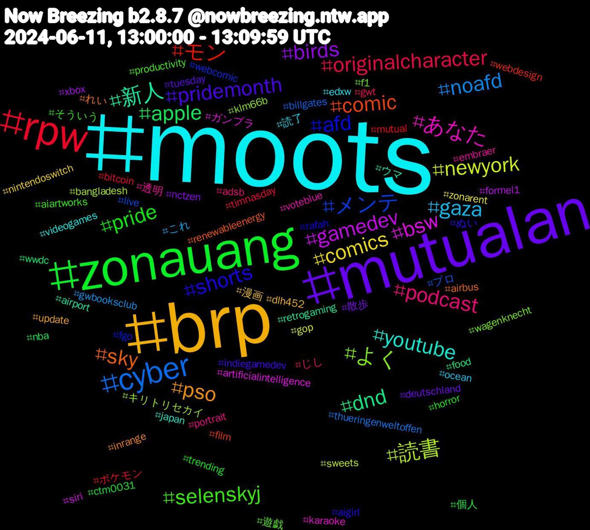 Hashtag Cloud; its hashtagged words/phrases (sorted by weighted frequency, descending):  moots, brp, mutualan, zonauang, rpw, cyber, 読書, bsw, 新人, sky, shorts, selenskyj, podcast, gaza, comics, birds, apple, モン, メンテ, よく, あなた, youtube, pso, pridemonth, pride, originalcharacter, noafd, newyork, gamedev, dnd, comic, afd, 遊戯, 透明, 読了, 漫画, 散歩, 個人, ポケモン, プロ, キリトリセカイ, ガンプラ, ウマ, れい, ぬい, そういう, じし, これ, zonarent, xbox, wwdc, webdesign, webcomic, wagenknecht, voteblue, videogames, update, tuesday, trending, timnasday, thueringenweltoffen, sweets, siri, retrogaming, renewableenergy, rafah, productivity, portrait, ocean, nintendoswitch, nctzen, nba, mutual, live, klm66b, karaoke, japan, inrange, indiegamedev, horror, gwt, gwbooksclub, gop, formel1, food, film, fgo, f1, embraer, edxw, dlh452, deutschland, ctm0031, bitcoin, billgates, bangladesh, artificialintelligence, airport, airbus, aigirl, aiartworks, adsb