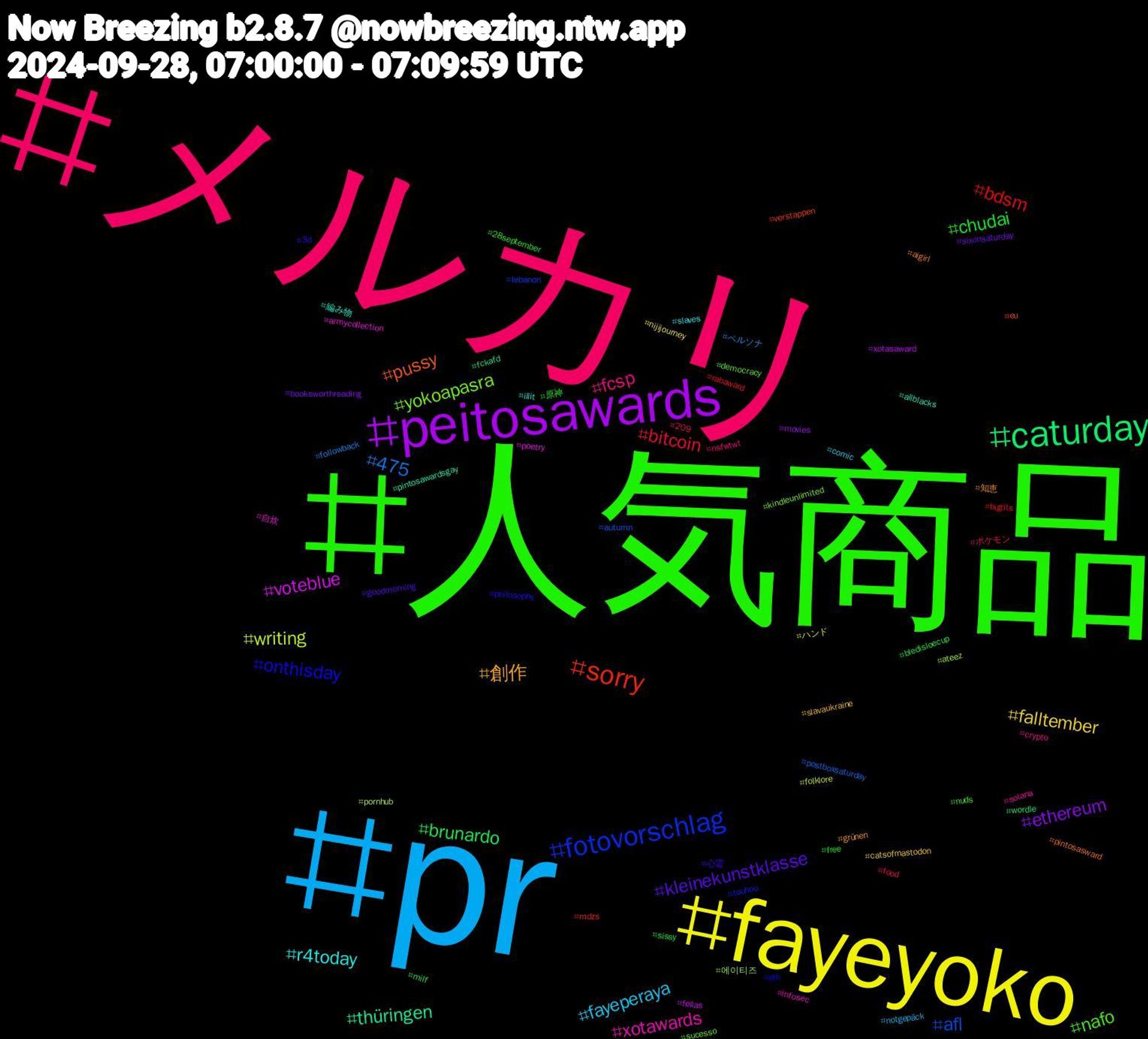 Hashtag Cloud; its hashtagged words/phrases (sorted by weighted frequency, descending):  人気商品, メルカリ, pr, fayeyoko, peitosawards, caturday, sorry, fotovorschlag, yokoapasra, xotawards, r4today, 創作, kleinekunstklasse, chudai, bitcoin, 475, writing, voteblue, thüringen, pussy, onthisday, nafo, fcsp, fayeperaya, falltember, ethereum, brunardo, bdsm, afl, 에이티즈, 自炊, 編み物, 知恵, 心霊, 原神, ポケモン, ペルソナ, ハンド, xotasaward, wordle, verstappen, touhou, sucesso, solana, slaves, slavaukraine, sixonsaturday, sissy, rabaward, postboxsaturday, pornhub, poetry, pintosawardsgay, pintosasward, philosophy, nuds, nsfwtwt, notgepäck, nijijourney, movies, milf, mdzs, lebanon, kindleunlimited, infosec, illit, grünen, goodmorning, free, food, followback, folklore, fellas, fckafd, eu, eth, democracy, crypto, comic, catsofmastodon, booksworthreading, bledisloecup, bigtits, autumn, ateez, armycollection, allblacks, aigirl, 3d, 28september, 209