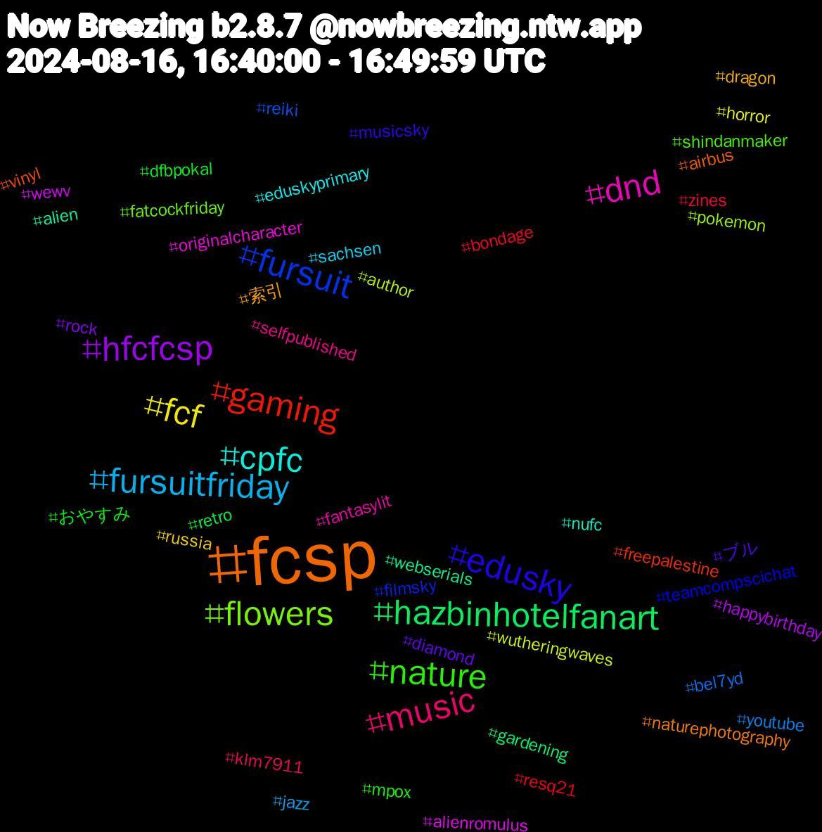 Hashtag Cloud; its hashtagged words/phrases (sorted by weighted frequency, descending):  fcsp, edusky, nature, music, fursuitfriday, fcf, hfcfcsp, hazbinhotelfanart, gaming, fursuit, flowers, dnd, cpfc, 索引, ブル, おやすみ, zines, youtube, wutheringwaves, wewv, webserials, vinyl, teamcompscichat, shindanmaker, selfpublished, sachsen, russia, rock, retro, resq21, reiki, pokemon, originalcharacter, nufc, naturephotography, musicsky, mpox, klm7911, jazz, horror, happybirthday, gardening, freepalestine, filmsky, fatcockfriday, fantasylit, eduskyprimary, dragon, diamond, dfbpokal, bondage, bel7yd, author, alienromulus, alien, airbus