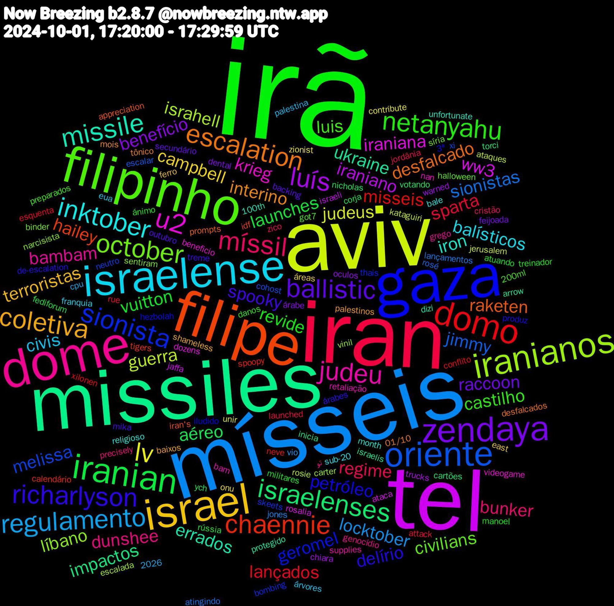 Word Cloud; its top words (sorted by weighted frequency, descending):  irã, iran, mísseis, aviv, tel, missiles, filipe, gaza, filipinho, dome, israelense, israel, zendaya, iranian, domo, oriente, iranianos, u2, missile, escalation, richarlyson, netanyahu, míssil, regulamento, lv, luís, israelenses, chaennie, sionista, october, judeu, inktober, coletiva, ballistic, vuitton, sparta, sionistas, guerra, ww3, ukraine, raketen, petróleo, luis, dunshee, civis, campbell, benefício, aéreo, misseis, melissa, líbano, krieg, iron, interino, spooky, revide, regime, locktober, judeus, iraniano, impactos, hailey, geromel, civilians, bambam, balísticos, terroristas, raccoon, launches, lançados, jimmy, israhell, iraniana, errados, desfalcado, delírio, castilho, bunker, zionist, warned, votando, spoopy, skeets, sentiram, retaliação, religioso, palestinos, outubro, militares, launched, lançamentos, kataguiri, jaffa, israelis, iran's, iludido, got7, genocídio, eua, east, dental, corja, conflito, cohost, carter, beneficio, 100th, 01/10, árabes, ánimo, zico, vio, unir, trucks, torci, tigers, thais, síria, supplies, sub-20, shameless, secundário, rússia, rue, rosé, rosie, rosalia, protegido, prompts, produz, preparados, precisely, palestina, onu, oculos, nicholas, neve, neutro, narcisista, nan, month, mois, mika, manoel, jordânia, jones, jerusalem, israeli, inicia, idf, hezbolah, halloween, grego, franquia, ferro, feijoada, fediforum, esquenta, escalar, escalada, dozens, dizi, desfalcados, de-escalation, danos, cristão, cpu, contribute, chiara, cartões, calendário, bombing, binder, bam, bale, baixos, backing, atuando, attack, atingindo, ataques, ataca, arrow, appreciation, 3ª, 2026, 200ml, تو, árvores, áreas, árabe, ych, xilonen, xi, vinil, videogame, unfortunate, tônico, treme, treinador