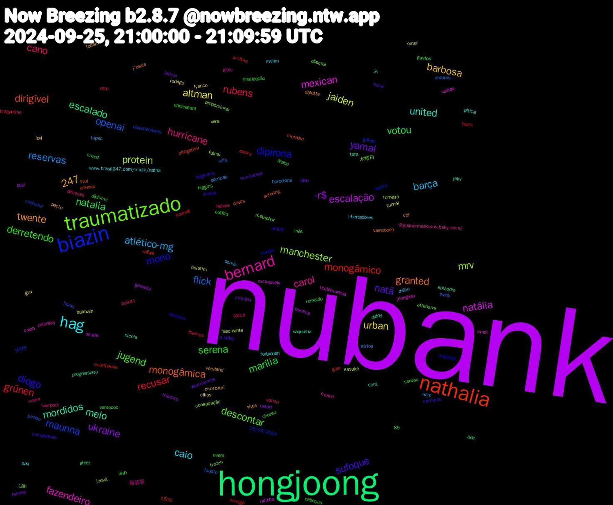 Word Cloud; its top words (sorted by weighted frequency, descending):  nubank, hongjoong, nathalia, biazin, traumatizado, bernard, hag, natã, marília, grünen, flick, protein, natália, mordidos, monogâmica, mono, jugend, hurricane, barça, urban, ukraine, natalia, monogâmico, maunna, manchester, fazendeiro, united, twente, sufoque, serena, rubens, reservas, jaiden, escalação, escalado, dirigível, dipirona, descontar, carol, caio, barbosa, 247, yamal, votou, recusar, openai, mrv, mexican, melo, granted, diogo, derretendo, cano, atlético-mg, altman, -r$, 木曜日, zelensky, xavi, vivos, visca, unpleasant, themes, sérios, sasuke, rafinha, progressista, povos, originais, offensive, nueva, melim, lyanco, lamine, inês, inimiga, hansi, falhei, ernst, diddy, daleste, competente, choveu, bolhas, barcelona, balmain, açaí, ateez, altogether, 25/09/2024, 18h, 新装版, www.brasil247.com/midia/nathal, vorstand, venceremos, vamoooo, ucrânia, twink, torneira, testemunhas, tata, stat, sleeve, sentou, senna, sends, rodrigo, resort, reinaldo, rafael, questionáveis, proporcionar, plots, pitica, pacto, p.diddy, outfits, otto, ombros, omar, ocupa, nicola, moradia, minder, metaphor, liverpool, libertadores, levi, letícia, leah, koundé, jurooo, jeová, jeonghan, jelly, j'avais, hogwarts, higgins, helene, ham, gta, goleada, gastos, galo, gakpo, frozen, fresno, forbidden, fodam, fluminense, finalização, fears, fausto, fascinante, exclusively, episodio, entering, diretora, diploma, deussss, dalila, cílios, cristina, creed, courthouse, costuma, conspiração, colab, cent, cbf, camarão, cabeças, bragantino, bombas, boletim, benfica, belt, arsenal, anitta, abacaxi, @guilhermeboulos.bsky.social, 89, 3º, 2008, 1500, сьогодні, óleo, árabe, zoeira, villa, vera, velhas, vaquinha, vamooooo, utilize, usem, tática, tupac, tunnel, trânsito