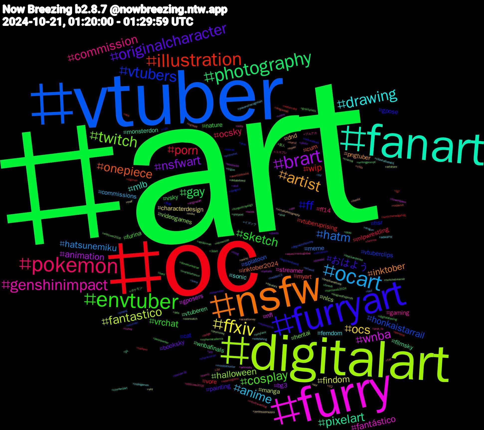 Hashtag Cloud; its hashtagged words/phrases (sorted by weighted frequency, descending):  art, oc, vtuber, digitalart, furry, fanart, nsfw, furryart, envtuber, pokemon, ocart, ffxiv, brart, photography, illustration, vtubers, twitch, genshinimpact, drawing, artist, originalcharacter, sketch, porn, hatm, fantastico, wnba, pixelart, onepiece, ff, cosplay, commission, anime, ocs, nsfwart, gay, wip, honkaistarrail, halloween, fantástico, mlb, inktober, おはよう, vrchat, ocsky, hatsunemiku, findom, animation, vtuberen, myart, hsr, hentai, gaming, femdom, dnd, booksky, vsky, vore, splatoon, nlcs, nfl, monsterdon, inktober2024, gpose, furina, ff14, commissions, characterdesign, bg3, wnbafinals, vtuberuprising, vtuberclips, videogames, streamer, sonic, pngtuber, painting, nature, mlpwrestling, meme, manga, gposers, filmsky, cum, cat, 新人, ブルアカ, webfishing, virtualphotography, ttrpg, spiderman, sonicthehedgehog, promotwt, promosky, originalart, jjk, horror, helluvaboss, gravityfalls, fortnite, fnf, fnaf, fantasy, draw, dragonball, dodgers, crochet, comic, clipstudiopaint, boobs, blender3d, bara, ass, artwork, artshare, artmoots, anal, 3d, 男娘, ポケモン, コスプレ, イマソラ, zenlesszonezero, yiff, writingprompt, watercolor, uzumaki, twitchstreamer, twink, trigun, tf2, superseeds, stevenuniverse, sparkingzero, sona, sky, sizesky, shitpost, rodaviva, rkgk, reinounido, prsk_fa, powerofrecognition, porno, photo, peterparker, persona, paypig, overwatch, osc, onlyfans, nyjvspit, nflnaespn, myheroacademia, mouthwashing, monsterhunter, miku, mets, mariellefranco, lg7, legomonkiekid, leagueoflegends, kirby, indiegames, hyper, holoctober, harriswalz2024, haikyuu, haddad13, focalors, fireemblem, finsub, fail, elenao, eleiçoes2018, eleicoes2018, dragon, dol, disney, digitaldrawing, digimon, degreesoflewdity, debateband, cunny, counterpart, chibi, characterart, bungostraydogs, bulge, bsd, brazilianartists, boulos50, blackandwhite, avantipalestra, atsv, arte, aquecimentoglobal, adacamp, aceattorney, abdl, 3dart