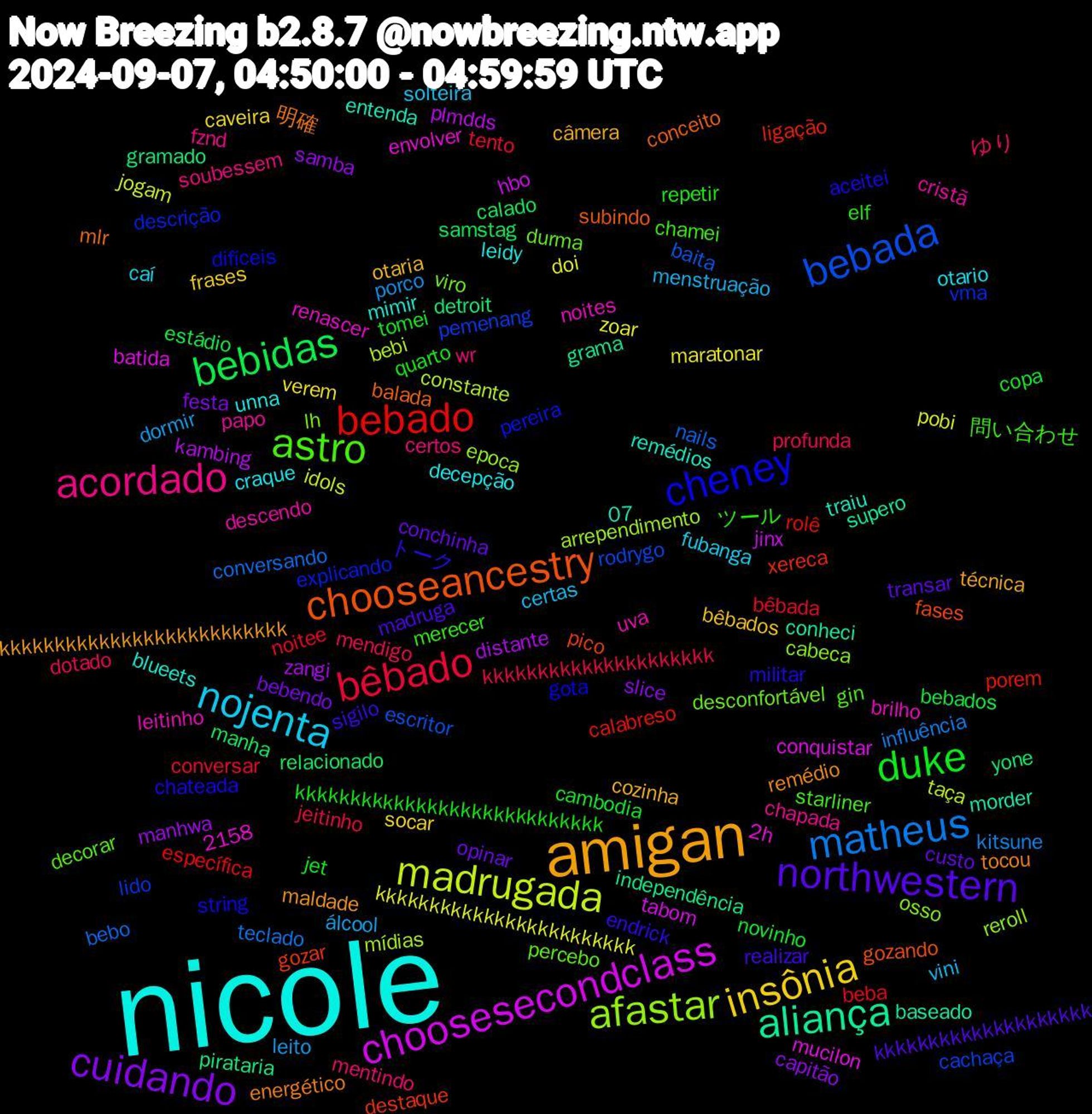 Word Cloud; its top words (sorted by weighted frequency, descending):  nicole, amigan, northwestern, duke, bêbado, matheus, madrugada, choosesecondclass, aliança, chooseancestry, cheney, astro, acordado, nojenta, insônia, cuidando, bebidas, bebado, bebada, afastar, traiu, tocou, sigilo, repetir, mendigo, leito, kkkkkkkkkkkkkkkkkkkkkkkk, kambing, gramado, gozar, explicando, durma, cristã, craque, cozinha, conchinha, cambodia, bêbada, bebo, bebi, batida, baseado, balada, aceitei, 2158, 問い合わせ, wr, vini, verem, samba, relacionado, porem, pemenang, osso, noites, mimir, maldade, madruga, kkkkkkkkkkkkkkkkkkkkkkkkkkkk, kkkkkkkkkkkkkkkkkkkkk, kitsune, jogam, jinx, independência, fases, difíceis, decorar, chapada, caí, bêbados, bebendo, bebados, beba, baita, arrependimento, 2h, 07, 明確, トーク, ツール, ゆり, álcool, zoar, zangi, yone, xereca, vma, viro, uva, unna, técnica, transar, tomei, tento, teclado, taça, tabom, supero, subindo, string, starliner, soubessem, solteira, socar, slice, samstag, rolê, rodrygo, reroll, renascer, remédios, remédio, realizar, quarto, profunda, porco, pobi, plmdds, pirataria, pico, pereira, percebo, papo, otario, otaria, opinar, novinho, noitee, nails, mídias, mucilon, morder, mlr, militar, merecer, mentindo, menstruação, maratonar, manhwa, manha, ligação, lido, lh, leitinho, leidy, kkkkkkkkkkkkkkkkkkkkkkkkkk, kkkkkkkkkkkkkkkkkkkk, jet, jeitinho, influência, idols, hbo, grama, gozando, gota, gin, fznd, fubanga, frases, festa, estádio, específica, escritor, epoca, envolver, entenda, energético, endrick, elf, dotado, dormir, doi, distante, detroit, destaque, descrição, desconfortável, descendo, decepção, câmera, custo, copa, conversar, conversando, constante, conquistar, conheci, conceito, chateada, chamei, certos, certas, caveira, capitão, calado, calabreso, cachaça, cabeca, brilho, blueets