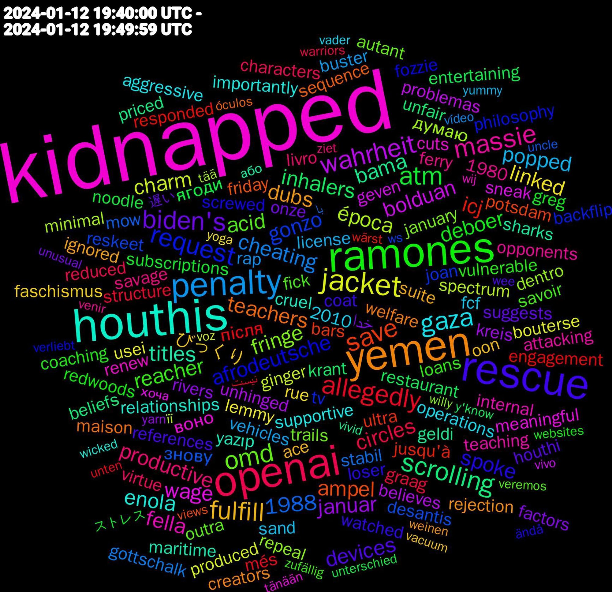 Word Cloud; its top words (sorted by weighted frequency, descending):  kidnapped, houthis, yemen, rescue, ramones, openai, penalty, jacket, wahrheit, scrolling, save, request, omd, massie, gaza, fulfill, biden's, atm, allegedly, época, wage, titles, teachers, spoke, reacher, productive, popped, linked, januar, inhalers, icj, gonzo, fringe, fella, enola, dubs, devices, deboer, circles, cheating, charm, bolduan, bama, ampel, afrodeutsche, acid, 1988, びっくり, خدا, ягоди, після, знову, думаю, воно, yazıp, welfare, watched, vulnerable, virtue, vehicles, usei, unhinged, unfair, ultra, tv, trails, teaching, supportive, suite, suggests, subscriptions, structure, stabil, spectrum, sneak, sharks, sequence, screwed, savoir, savage, sand, rue, rivers, restaurant, responded, reskeet, repeal, renew, relationships, rejection, references, redwoods, reduced, rap, produced, problemas, priced, potsdam, philosophy, outra, opponents, operations, oon, onze, noodle, més, mow, minimal, meaningful, maritime, maison, loser, loans, livro, license, lemmy, kreis, krant, jusqu'à, joan, january, internal, importantly, ignored, houthi, greg, graag, gottschalk, ginger, geven, geldi, friday, fozzie, fick, ferry, fcf, faschismus, factors, entertaining, engagement, desantis, dentro, cuts, cruel, creators, coat, coaching, characters, buster, bouterse, believes, beliefs, bars, backflip, autant, attacking, aggressive, ace, 2010, 1980, 遅い, ストレス, نیست, با, її, хоча, або, óculos, ändå, zufällig, ziet, yummy, yoga, yarn, y'know, wärst, ws, willy, wij, wicked, weinen, wee, websites, warriors, vídeo, voz, vivo, vivid, views, verliebt, veremos, venir, vader, vacuum, unusual, unterschied, unten, uncle, tää, tänään