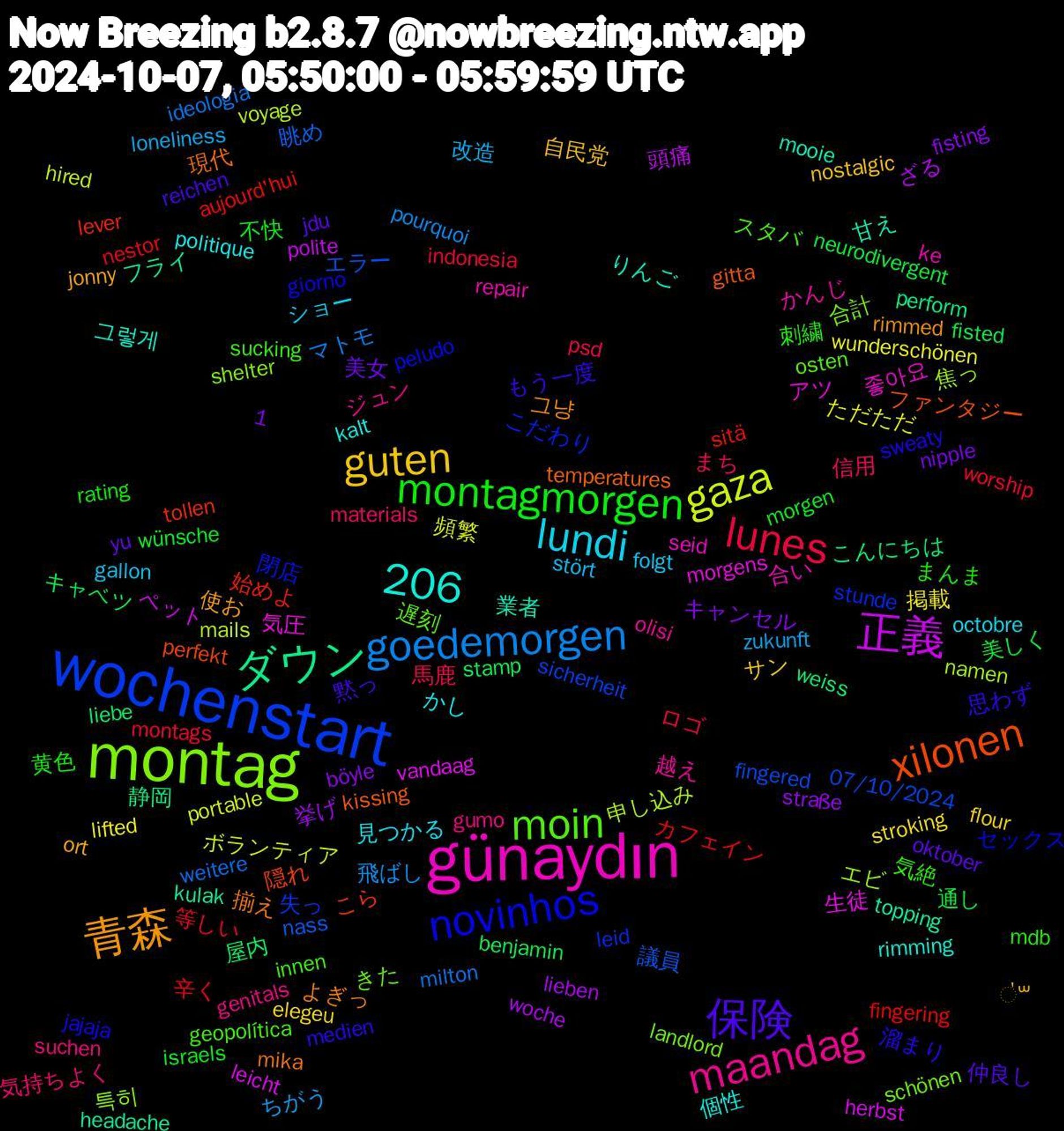 Word Cloud; its top words (sorted by weighted frequency, descending):  wochenstart, montag, günaydın, 青森, 1,206, 保険, montagmorgen, lunes, goedemorgen, gaza, 正義, ダウン, xilonen, novinhos, moin, maandag, lundi, guten, 通し, 辛く, 議員, 焦っ, 気圧, 業者, 揃え, 思わず, 刺繍, 信用, zukunft, wunderschönen, woche, weiss, tollen, stunde, schönen, repair, politique, ort, oktober, morgen, montags, milton, mails, leicht, kulak, kissing, jajaja, innen, gumo, gallon, elegeu, böyle, benjamin, aujourd'hui, 07/10/2024, 특히, 좋아요, 그렇게, 그냥, 黙っ, 黄色, 馬鹿, 飛ばし, 頻繁, 頭痛, 静岡, 隠れ, 閉店, 遅刻, 越え, 見つかる, 自民党, 美女, 美しく, 等しい, 眺め, 申し込み, 生徒, 甘え, 現代, 溜まり, 気絶, 気持ちよく, 改造, 掲載, 挙げ, 屋内, 始めよ, 失っ, 合計, 合い, 個性, 使お, 仲良し, 不快, ロゴ, マトモ, ボランティア, ペット, フライ, ファンタジー, セックス, スタバ, ジュン, ショー, サン, キャンセル, キャベツ, カフェイン, エラー, エビ, アツ, りんご, よぎっ, もう一度, まんま, まち, ちがう, ただただ, ざる, こんにちは, こら, こだわり, きた, かんじ, かし, ॑꒳, yu, wünsche, worship, weitere, voyage, vandaag, topping, temperatures, sweaty, sucking, suchen, stört, stroking, straße, stamp, sitä, sicherheit, shelter, seid, rimming, rimmed, reichen, rating, psd, pourquoi, portable, polite, perform, perfekt, peludo, osten, olisi, octobre, nostalgic, nipple, neurodivergent, nestor, nass, namen, morgens, mooie, mika, medien, mdb, materials, loneliness, lifted, lieben, liebe, lever, leid, landlord, ke, kalt, jonny, jdu, israels, indonesia, ideologia, hired, herbst, headache, gitta, giorno, geopolítica, genitals, folgt, flour, fisting, fisted, fingering, fingered, filipino