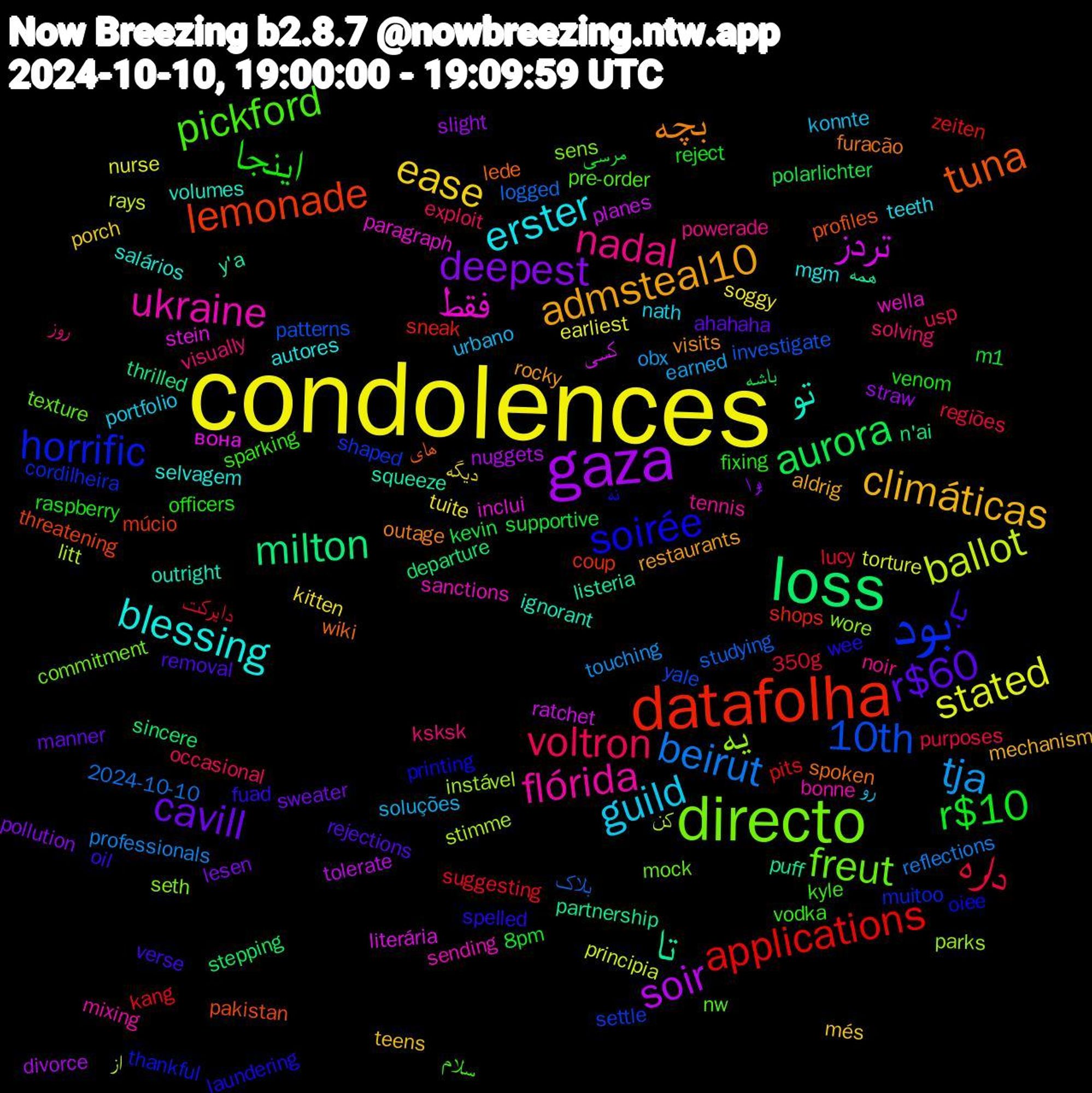 Word Cloud; its top words (sorted by weighted frequency, descending):  condolences, gaza, loss, datafolha, بود, directo, ukraine, blessing, admsteal10, r$60, r$10, داره, beirut, ballot, تردز, تا, tuna, soirée, pickford, nadal, guild, ease, deepest, aurora, applications, 10th, یه, فقط, تو, بچه, با, اینجا, voltron, tja, stated, soir, milton, lemonade, horrific, freut, flórida, erster, climáticas, cavill, مرسی, دایرکت, بلاک, از, вона, y'a, wiki, wee, vodka, visually, urbano, tuite, straw, stepping, sneak, settle, seth, sanctions, salários, rocky, removal, raspberry, purposes, professionals, principia, planes, partnership, pakistan, oiee, nw, noir, nath, més, lesen, kevin, kang, investigate, instável, inclui, ignorant, furacão, fuad, fixing, exploit, earned, earliest, divorce, departure, coup, cordilheira, commitment, bonne, autores, aldrig, ahahaha, 8pm, 350g, 2024-10-10, کن, کسی, همه, های, نه, سلام, روز, رو, دیگه, برا, باشه, zeiten, yale, wore, wella, volumes, visits, verse, venom, usp, touching, torture, tolerate, thrilled, threatening, thankful, texture, tennis, teeth, teens, sweater, supportive, suggesting, studying, stimme, stein, squeeze, spoken, spelled, sparking, solving, soluções, soggy, slight, sincere, shops, shaped, sens, sending, selvagem, restaurants, rejections, reject, regiões, reflections, rays, ratchet, puff, profiles, printing, pre-order, powerade, portfolio, porch, pollution, polarlichter, pits, patterns, parks, paragraph, outright, outage, oil, officers, occasional, obx, nurse, nuggets, n'ai, múcio, muitoo, mock, mixing, mgm, mechanism, manner, m1, lucy, logged, litt, literária, listeria, lede, laundering, kyle, ksksk, konnte, kitten