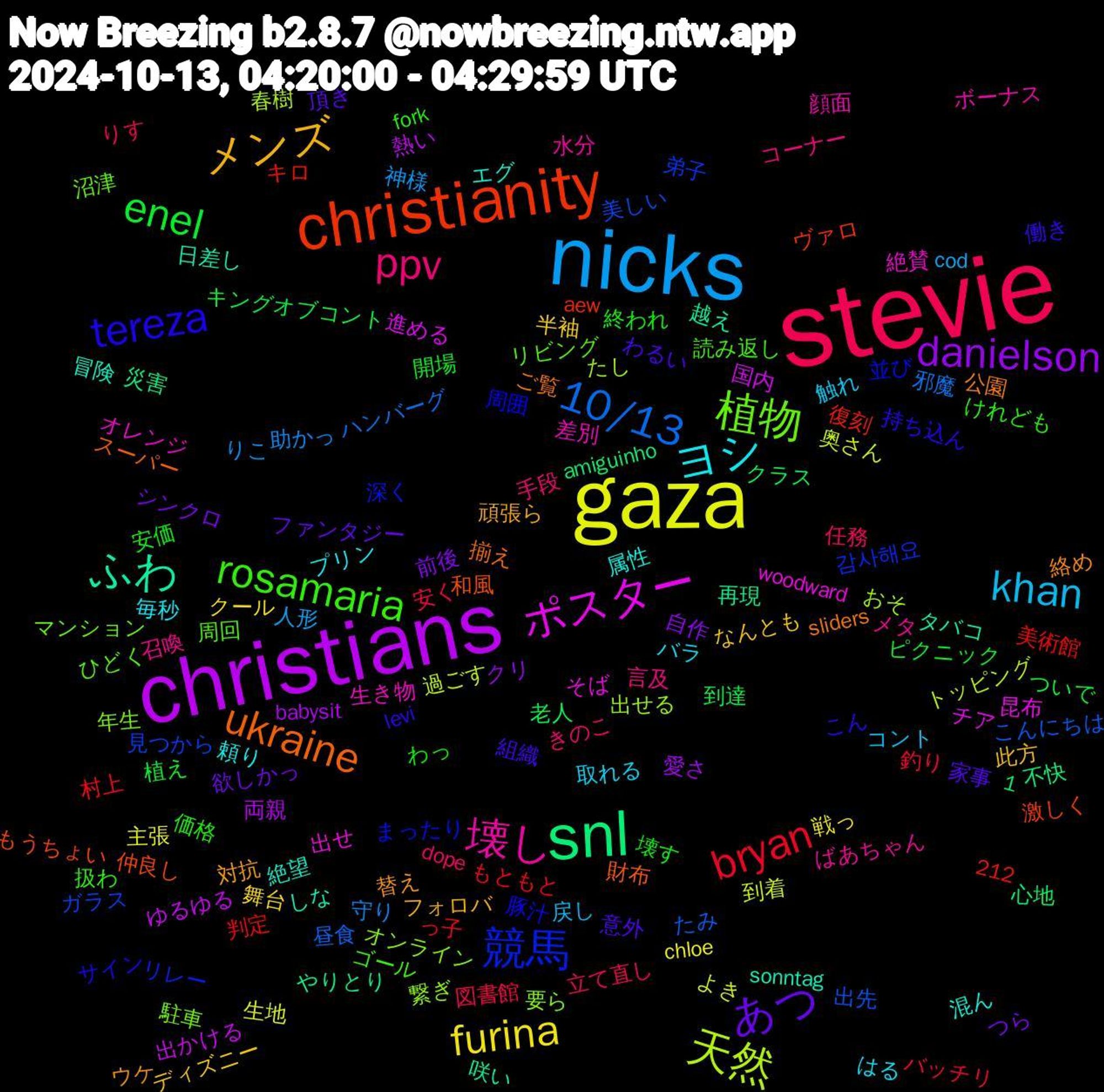 Word Cloud; its top words (sorted by weighted frequency, descending):  stevie, nicks, gaza, christians, snl, christianity, 競馬, 植物, 壊し, ヨシ, メンズ, あつ, enel, bryan, 10/13, 天然, ポスター, ふわ, ukraine, tereza, rosamaria, ppv, khan, furina, danielson, 見つから, 要ら, 生き物, 混ん, 替え, 意外, 壊す, 図書館, 助かっ, 到着, 出かける, 再現, 仲良し, 並び, リビング, メタ, バラ, ディズニー, シンクロ, キングオブコント, もともと, こんにちは, おそ, woodward, sonntag, sliders, levi, fork, dope, cod, chloe, babysit, amiguinho, aew, 1,212, 감사해요, 駐車, 顔面, 頼り, 頑張ら, 頂き, 開場, 釣り, 邪魔, 過ごす, 進める, 越え, 財布, 豚汁, 読み返し, 言及, 触れ, 舞台, 自作, 老人, 美術館, 美しい, 繋ぎ, 絶賛, 絶望, 絡め, 組織, 終われ, 立て直し, 神様, 生地, 熱い, 災害, 激しく, 深く, 沼津, 水分, 毎秒, 此方, 欲しかっ, 植え, 村上, 昼食, 春樹, 昆布, 日差し, 揃え, 持ち込ん, 扱わ, 手段, 戻し, 戦っ, 愛さ, 心地, 復刻, 弟子, 年生, 差別, 属性, 対抗, 家事, 安価, 安く, 守り, 奥さん, 国内, 咲い, 和風, 周囲, 周回, 召喚, 取れる, 半袖, 前後, 到達, 判定, 出先, 出せる, 出せ, 冒険, 公園, 働き, 価格, 任務, 人形, 主張, 両親, 不快, ヴァロ, リレー, マンション, ボーナス, プリン, フォロバ, ファンタジー, ピクニック, バッチリ, ハンバーグ, トッピング, チア, タバコ, スーパー, サイン, ゴール, コーナー, コント, クール, クリ, クラス, キロ, ガラス, オンライン, オレンジ, エグ, ウケ, わるい, わっ, りす, りこ, よき, ゆるゆる, やりとり, もうちょい, まったり, ひどく, ばあちゃん, はる, なんとも, つら, ついで, っ子, たみ, たし, そば, しな, ご覧, こん, けれども, きのこ, お過ごし