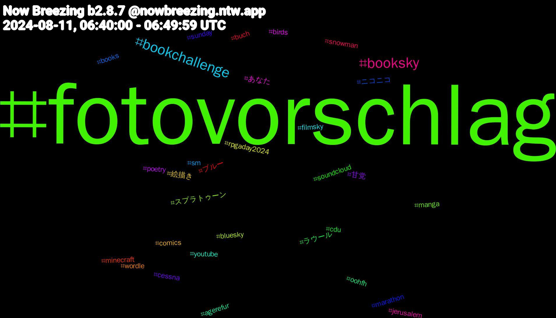 Hashtag Cloud; its hashtagged words/phrases (sorted by weighted frequency, descending):  fotovorschlag, booksky, bookchallenge, 絵描き, 甘党, ラウール, ブルー, ニコニコ, スプラトゥーン, あなた, youtube, wordle, sunday, soundcloud, snowman, sm, rpgaday2024, poetry, oohfh, minecraft, marathon, manga, jerusalem, filmsky, comics, cessna, cdu, buch, books, bluesky, birds, agerefur