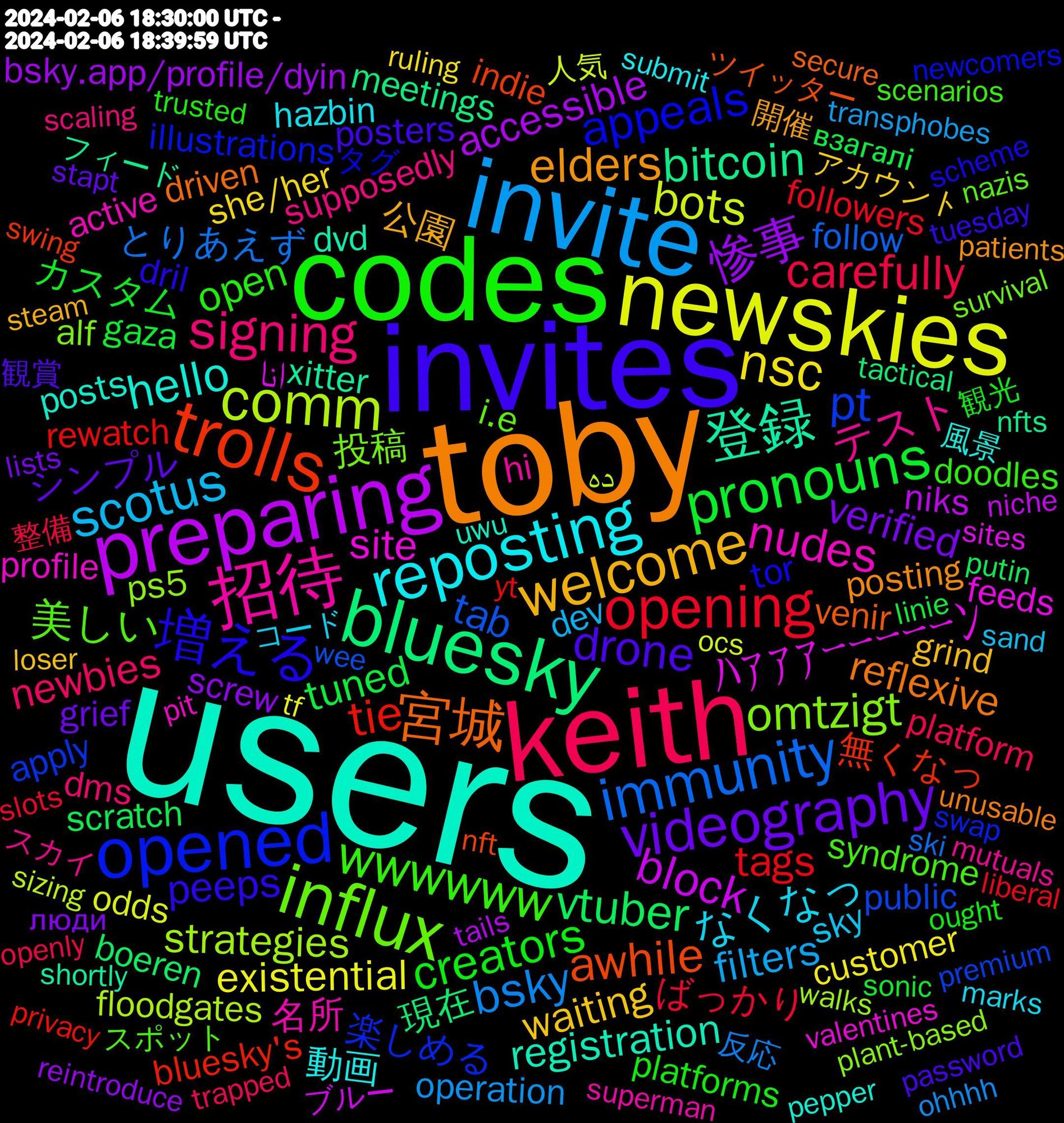 Word Cloud; its top words (sorted by weighted frequency, descending):  users, toby, invites, codes, keith, invite, newskies, preparing, bluesky, trolls, opened, influx, 招待, reposting, welcome, videography, pronouns, opening, immunity, comm, ﾊｧｧｧｰｰｰｰｰﾝ, 登録, 宮城, 増える, wwwwww, signing, scotus, nsc, 惨事, vtuber, tie, pt, omtzigt, nudes, hello, elders, drone, creators, carefully, bsky, bots, block, bitcoin, awhile, appeals, 美しい, テスト, なくなっ, waiting, verified, tuned, tags, tab, strategies, site, registration, reflexive, peeps, open, newbies, filters, existential, accessible, 現在, 無くなっ, 楽しめる, 投稿, 名所, 動画, 公園, シンプル, カスタム, ばっかり, とりあえず, ده, انا, xitter, venir, tor, syndrome, supposedly, sky, she/her, screw, scratch, rewatch, public, ps5, profile, posts, posting, posters, platforms, platform, operation, odds, niks, meetings, indie, illustrations, i.e, hi, hazbin, grind, grief, gaza, followers, follow, floodgates, feeds, dvd, driven, dril, doodles, dms, dev, customer, bsky.app/profile/dyin, boeren, bluesky's, apply, alf, active, 風景, 開催, 観賞, 観光, 整備, 反応, 人気, ブルー, フィード, ツイッター, タグ, スポット, スカイ, コード, アカウント, люди, взагалі, yt, wee, walks, valentines, uwu, unusable, tuesday, trusted, trapped, transphobes, tf, tails, tactical, swing, swap, survival, superman, submit, steam, stapt, sonic, slots, ski, sizing, sites, shortly, secure, scheme, scenarios, scaling, sand, ruling, reintroduce, putin, privacy, premium, plant-based, pit, pepper, patients, password, ought, openly, ohhhh, ocs, nostalgia, niche, nfts, nft, newcomers, nazis, mutuals, metroid, messages, measure, marks, loser, lists, linie, liberal