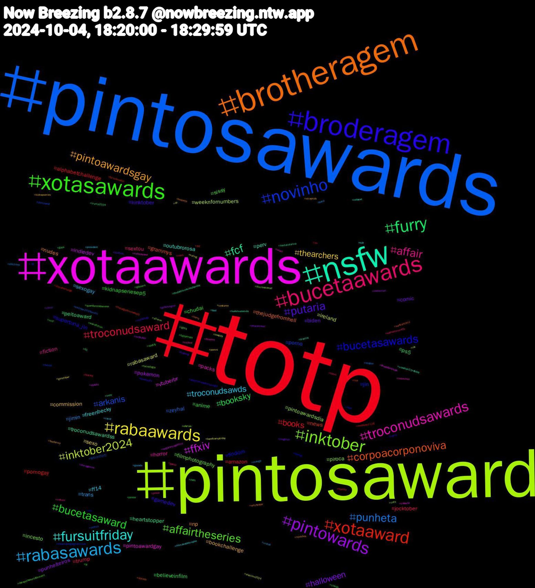 Hashtag Cloud; its hashtagged words/phrases (sorted by weighted frequency, descending):  totp, pintosawards, pintosaward, xotaawards, nsfw, brotheragem, broderagem, xotasawards, bucetaawards, rabasawards, rabaawards, pintowards, furry, xotaaward, novinho, inktober, troconudsawards, fursuitfriday, pintoawardsgay, putaria, bucetasaward, troconudsaward, punheta, inktober2024, ffxiv, fcf, corpoacorponoviva, bucetasawards, affairtheseries, affair, troconudsawds, thearchers, halloween, booksky, books, arkanis, pintoawardsdia, pintoawardgay, perv, nudes, gamedev, chudai, trump, trans, rabasaward, pokemon, peitoaward, news, jin, incesto, horror, freenbecky, bookchallenge, biden, anime, amazon, zeyhal, weeknfornumbers, vtuberbr, troconudsawardss, thejudgefromhell, supertuna_jin, sissy, sextou, sexogay, sexo, punheiteiros, ps5, pornogay, porno, piroca, packs, outubrorosa, np, kinktober, kidnapseriesep5, jocktober, jimin, ireland, indiedev, heartstopper, grammys, findom, filmphotography, fiction, ff14, commission, comic, believeinfilm, alphabetchallenge, 방탄소년단진, ฟรีนเบค, xotasaward, xiaozhan33rdbday, witchtober, whatcomesafterloveep3, weirdfiction, warhammer40k, vrchat, voting, uselection, trump2024, thejudgefromhellep5, theamazingdigitalcircus, tecnologia, submisso, sub, straykids, startrek, spotify, spooky, shopee, sh, segurançapública, santacatarina, sanfrancisco, rm, quandomeapaixono, pussy, president, pomni, peacemaker, pack, onepiece1128, ohmpawat, ofertas, ocart, nsfwtwt, novinhos, mythology, milf, mars, manga, lowpoly, locktober, lmsy, lisa, lilien, lgbtq, kscsvd, klimakatastrophe, kidnapseries, jungkook, jennie, itv, inktober2024exotic, ink, ilhadatentação, hudutsuzsevda, horny, harris, gposers, gpose, gozada, goretober, godotengine, gaza, fursuitmaker, fursuit, filmisnotdead, femdom, feet, feedarmy, fcabmg, fayeperaya, fantasy, elections, election2024, ebooks, doublethreexiaozhanday, dotado, devlog, derapothekerinformiert, culture, covid, costume, corno, clouds, climatechange, celtics, cats, cabocla, brartist, boquete, bluebeats, bi, bdsm, bara, bandcampfriday, almagêmea, 61, 3d, +18