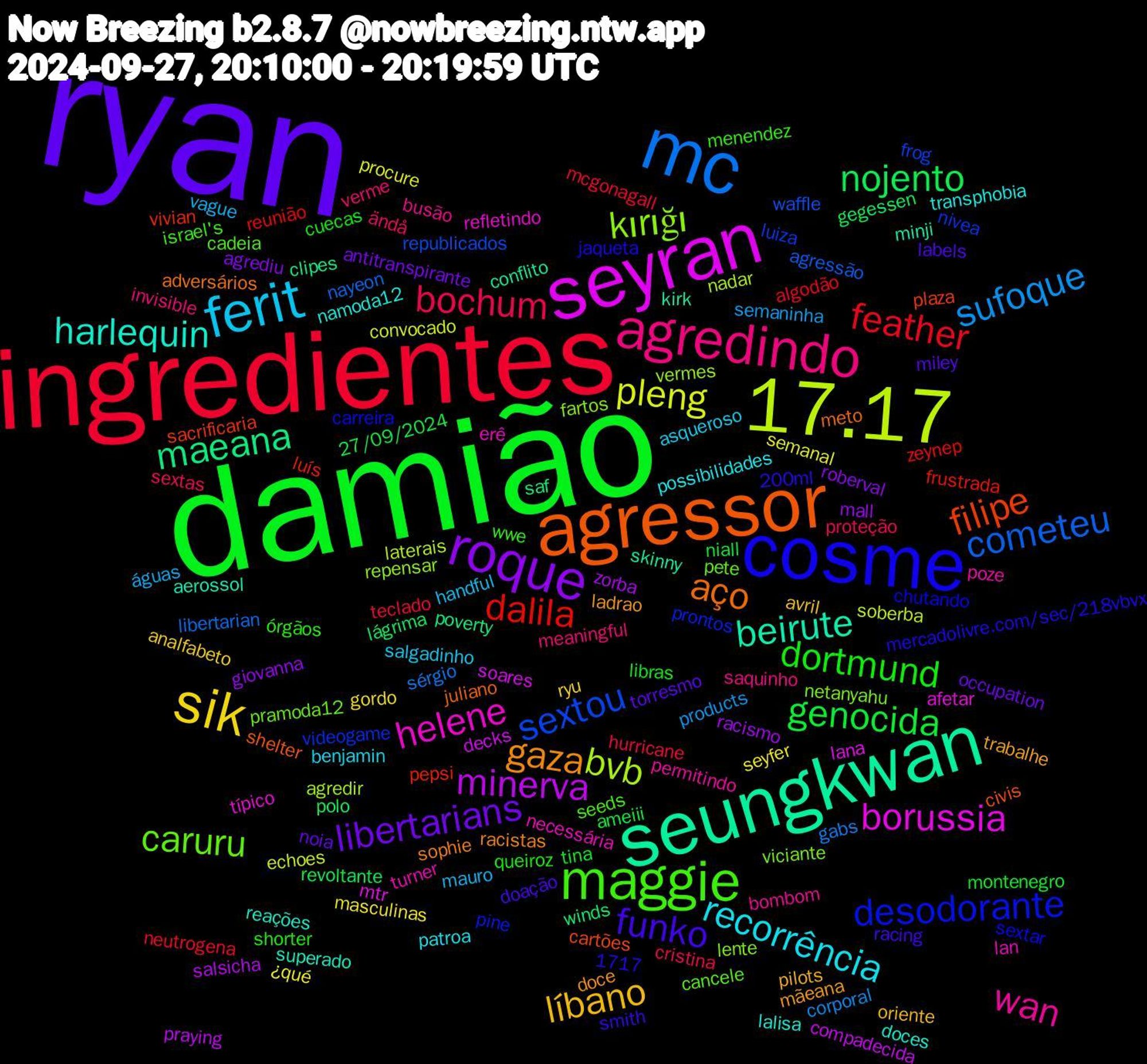 Word Cloud; its top words (sorted by weighted frequency, descending):  ryan, damião, ingredientes, mc, 17.17, seyran, seungkwan, agressor, cosme, maggie, agredindo, ferit, sik, roque, nojento, dalila, sextou, kırığı, helene, harlequin, gaza, funko, dortmund, bochum, sufoque, pleng, minerva, maeana, filipe, desodorante, caruru, wan, recorrência, líbano, libertarians, genocida, feather, cometeu, bvb, borussia, beirute, aço, wwe, verme, vague, seyfer, racismo, polo, pepsi, nivea, netanyahu, necessária, namoda12, mãeana, miley, libras, hurricane, gabs, echoes, decks, conflito, civis, chutando, cadeia, busão, asqueroso, analfabeto, agrediu, 27/09/2024, zeynep, waffle, vermes, típico, superado, sophie, smith, shorter, sextas, semaninha, semanal, salsicha, saf, sacrificaria, prontos, pramoda12, poze, possibilidades, pilots, noia, montenegro, mcgonagall, libertarian, laterais, lana, kirk, juliano, jaqueta, israel's, invisible, handful, gordo, giovanna, gegessen, frustrada, frog, fartos, erê, doces, doce, doação, cuecas, cristina, corporal, convocado, compadecida, clipes, cartões, carreira, cancele, bombom, benjamin, avril, antitranspirante, ameiii, algodão, agressão, agredir, afetar, aerossol, adversários, 200ml, 1717, órgãos, ändå, águas, ¿qué, zorba, winds, vivian, videogame, viciante, turner, transphobia, trabalhe, torresmo, tina, teclado, sérgio, soberba, soares, skinny, shelter, sextar, seeds, saquinho, salgadinho, ryu, roberval, revoltante, reunião, republicados, repensar, refletindo, reações, racistas, racing, queiroz, proteção, products, procure, praying, poverty, plaza, pine, pete, permitindo, patroa, oriente, occupation, niall, neutrogena, nayeon, nadar, mtr, minji, meto, mercadolivre.com/sec/218vbvx, menendez, meaningful, mauro, masculinas, mall, lágrima, luís, luiza, lente, lan, lalisa, ladrao, labels