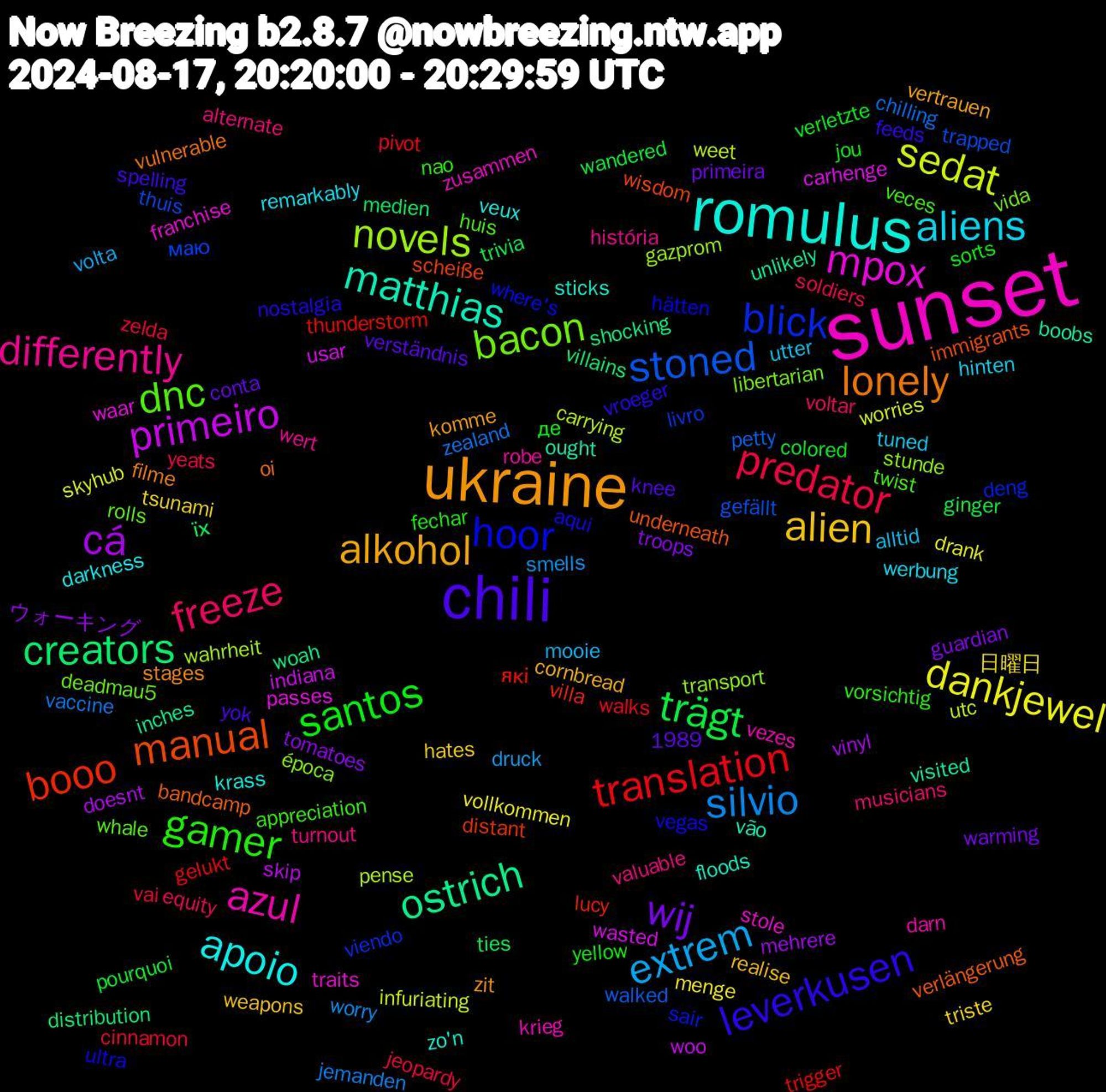 Word Cloud; its top words (sorted by weighted frequency, descending):  sunset, romulus, ukraine, chili, santos, predator, silvio, sedat, primeiro, ostrich, manual, hoor, dnc, differently, aliens, alien, wij, trägt, translation, stoned, novels, mpox, matthias, lonely, leverkusen, gamer, freeze, extrem, dankjewel, cá, creators, booo, blick, bacon, azul, apoio, alkohol, де, zelda, zealand, weet, wasted, visited, verlängerung, vegas, veces, valuable, utter, triste, tomatoes, ties, thunderstorm, thuis, stunde, stole, sticks, stages, spelling, sorts, soldiers, smells, skyhub, skip, shocking, scheiße, sair, rolls, robe, remarkably, realise, primeira, pourquoi, pivot, petty, pense, passes, ought, oi, nostalgia, nao, musicians, mooie, menge, mehrere, medien, lucy, livro, libertarian, krieg, krass, komme, knee, jou, jeopardy, jemanden, infuriating, indiana, inches, immigrants, hätten, huis, história, hinten, hates, guardian, ginger, gelukt, gefällt, gazprom, franchise, floods, filme, feeds, fechar, equity, druck, drank, doesnt, distribution, distant, deng, deadmau5, darn, darkness, cornbread, conta, colored, cinnamon, chilling, carrying, carhenge, boobs, bandcamp, aqui, appreciation, alternate, alltid, 1989, 日曜日, ウォーキング, їх, які, маю, época, zusammen, zo'n, zit, yok, yellow, yeats, worry, worries, woo, woah, wisdom, where's, whale, wert, werbung, weapons, warming, wandered, walks, walked, wahrheit, waar, vão, vulnerable, vroeger, vorsichtig, voltar, volta, vollkommen, vinyl, villains, villa, viendo, vida, vezes, veux, vertrauen, verständnis, verletzte, vai, vaccine, utc, usar, unlikely, underneath, ultra, twist, turnout, tuned, tsunami, troops, trivia, trigger, trapped, transport, traits