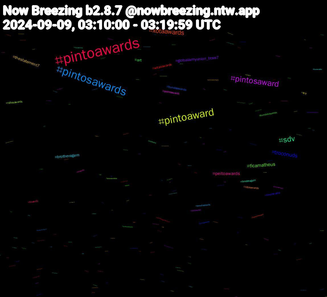 Hashtag Cloud; its hashtagged words/phrases (sorted by weighted frequency, descending):  estreladacasa, pintoawards, pintosawards, pintoaward, pintosaward, sdv, xotaawards, troconuds, ficamatheus, peitoawards, brotheragem, thestatement7, globalarmyunion_btsis7, art, xotasawards, bundaawards, rabasawards, peitosawards, broderagem, rabaawards, foraramalho, bundasawards, ficaleidy, bucetaawards, 青空, xotaaward, novinho, bucetaaward, pintowards, showdomilhão, shopee99, ficaramalho, pintoawardsgay, estrelasdacasa, bucetasawards, brotheragemhetero, bucetasaward, shopee, pintoawardgay, maniadevocê, perv, nfl, digitalart, voltavida, twitter, pintoawardsdia, peitoaward, nudes, nude, gayporn, femboy, bundaaward, がんばれ, xotawards, viveravidanoviva, troconudsawds, troconudsaward, incesto, foramatheus, fcf, drawing, dragonage, cupom, cum, ass, ウマ, ねこ, wip, vtuberbr, valorant, tits, tiff24, teamlucca, shopeebr, pussy, pornogay, pngtuber, pelado, oferta, nuds, nofap, nflnaespn, lovenextdoorep8, lovenextdoor, killerswithin, jisoo, incest, hentai, frightclub, fetiche, desenho, damn, bts, brasil, arte, afazenda16, 방탄소년단진, 黄砂, 自炊, 短歌, 大気, ラーメン, ランチ, イマソラ, そら, いま, xotasaward, waffle962, veilguard, twink, troconudsawardss, trans, tommyhilfiger, tngsunnight, thalia, tesao, tecnologia, teamunnax, teamramalho, tanka, streetphotography, straykids, sketch, shorts, shindanmaker, sexy, setembroamarelo, segundou, rombkblog, rabasaward, putaria, punheteiro, punheta, pso2ngs, promos, programasilviosantos, porno, piroca, pintosawardsgay, pintosawardabr, pintosaswards, pikaawards, paz, pauduro, pau, originalcharacter, ocart, novinhos, note, nofapseptember, new, netgalleyarc, minecraft, meme, maunna, matheus, luto, lingorm, kpop, karama, jin, japan, iphone, inbetween, horror, gaynude, fungifriends, foryou, findom, femdom, fantástico, exibicionismo, estrelasacasa, estrelanacasa, estreladacaaa, envtuber, engfawaraha, draw, dick, descontos, cupomshopee, cuckold, comic, cidadededeus, celular, camerarecord, cabocla, bundawards, bundasawardls, bundaawars, brarte, blender, bdsm, artshare, amigos, alien, aiartwork, ageplay, aespa, 2024reading