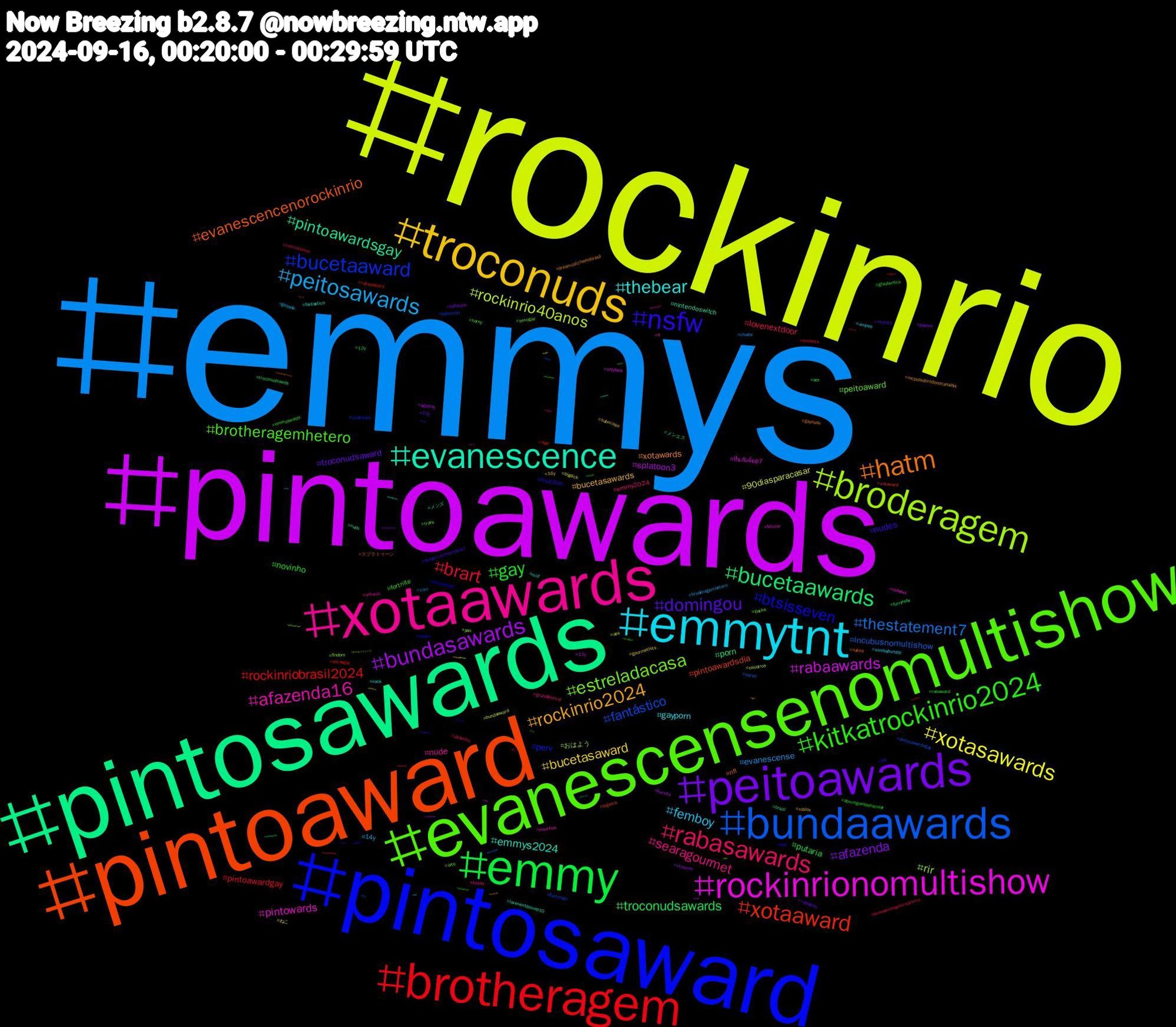 Hashtag Cloud; its hashtagged words/phrases (sorted by weighted frequency, descending):  emmys, rockinrio, pintoawards, evanescencenomultishow, pintosawards, pintoaward, pintosaward, evanescensenomultishow, xotaawards, emmytnt, troconuds, peitoawards, emmy, brotheragem, bundaawards, broderagem, rockinrionomultishow, evanescence, hatm, nsfw, kitkatrockinrio2024, rabasawards, peitosawards, xotasawards, bundasawards, bucetaawards, xotaaward, bucetaaward, estreladacasa, afazenda16, thebear, rockinrio2024, domingou, gay, brart, thestatement7, rockinrio40anos, rabaawards, pintoawardsgay, evanescencenorockinrio, btsisseven, brotheragemhetero, searagourmet, femboy, bucetasaward, afazenda, troconudsawards, rockinriobrasil2024, fantástico, rir, pintowards, emmys2024, xotawards, nudes, novinho, lovenextdoor, evanescense, 90diasparacasar, splatoon3, porn, pintoawardsdia, perv, peitoaward, nude, gayporn, bucetasawards, troconudsaward, putaria, pintoawardgay, incubusnomultishow, おはよう, ปิ่นภักดิ์ep7, nintendoswitch, nfl, mucilon, fortnite, emmy2024, 14y, ねこ, vtuberbr, troconudsawds, rabasaward, pokemon, packs, novinhos, milf, mcpozedorodonocanalbis, incesto, glauberfica, evanescensenorockinrio, cum, ass, 13y, メンズ, スプラトゥーン, xotasaward, trans, tesao, sundaybunday, submisso, splatoon, sex, pornogay, pintosawardsgay, pau, nsfwtwt, lovenextdoorep10, gaynude, fyp, emmyawards, desenho, broderagemhetero, bigdick, ageplay, メンエス, xotaward, undertale, sexogay, rt, rock, roblox, rapeplay, rabaward, punheta, ourso, osoutros, onlyfans, nuds, naked, hot, horny, grandfestival, gozada, gourmethits, gaysex, furrynsfw, fnaf, flamengo, findom, fetiche, fantastico, dreamcatchernobrasil, dreamcatcherinbrazil, domingoespetacular, commission, chudai, bundaaward, buceta, brazil, bigcock, bears, arte, arkanis, amylee, 16y, 15y, 12y, 癒し, 光る, ポケモンスリープ, オリ, オイル, どう, youtube, ych, wynonnaearp, wip, vulcanrocket, voltatwitter, vendopacks, troconud, triste, trap, theloyalpin, thearchers, tgirl, sub, srchafreen, splatfest, spaceflight, slave, sissy, sexo, searanorockinrio, rocknrio, rockets, rir2024, real, politics, pintosasward, pintoawars, piggyatm, pelado, peitosaward, ocart, nolimits, nintendo, nijijourney, nflnaespn, movies