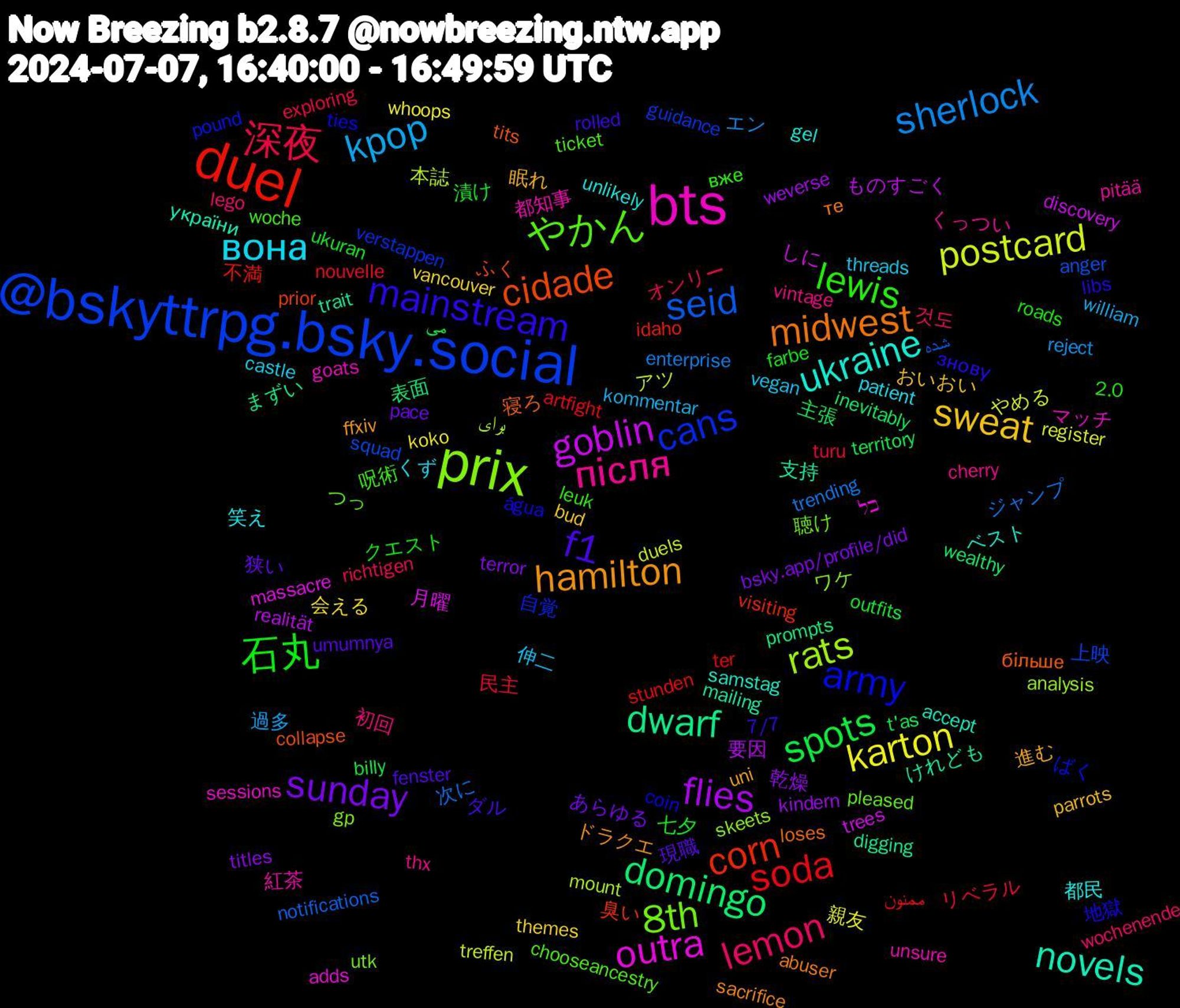 Word Cloud; its top words (sorted by weighted frequency, descending):  duel, @bskyttrpg.bsky.social, prix, bts, ukraine, hamilton, f1, 石丸, 深夜, sherlock, postcard, goblin, dwarf, cidade, army, やかん, після, вона, sweat, sunday, spots, soda, seid, rats, outra, novels, midwest, mainstream, lewis, lemon, kpop, karton, flies, domingo, corn, cans, 8th, 都知事, 都民, 進む, 現職, 七夕, リベラル, ジャンプ, アツ, しに, けれども, більше, água, woche, vintage, vegan, vancouver, titles, t'as, stunden, squad, skeets, sessions, samstag, sacrifice, rolled, roads, richtigen, reject, register, realität, prompts, prior, pound, pleased, pitää, patient, parrots, pace, outfits, nouvelle, notifications, mount, massacre, mailing, loses, libs, leuk, lego, kommentar, koko, kindern, inevitably, idaho, guidance, gp, goats, gel, ffxiv, fenster, farbe, exploring, enterprise, duels, discovery, digging, collapse, coin, chooseancestry, cherry, castle, bud, bsky.app/profile/did, billy, artfight, anger, analysis, adds, accept, abuser, 7/7, 2.0, 것도, 過多, 親友, 要因, 表面, 臭い, 自覚, 聴け, 紅茶, 笑え, 眠れ, 狭い, 漬け, 民主, 次に, 本誌, 月曜, 支持, 寝ろ, 地獄, 呪術, 初回, 伸二, 会える, 乾燥, 主張, 不満, 上映, ワケ, マッチ, ベスト, ドラクエ, ダル, クエスト, オンリー, エン, やめる, ものすごく, まずい, ふく, ばく, つっ, くっつい, くず, おいおい, あらゆる, می, ممنون, شده, برای, כל, україни, те, знову, вже, wochenende, william, whoops, weverse, wealthy, visiting, verstappen, utk, unsure, unlikely, uni, umumnya, ukuran, turu, trending, treffen, trees, trait, tits, ties, ticket, thx, threads, themes, terror, territory, ter