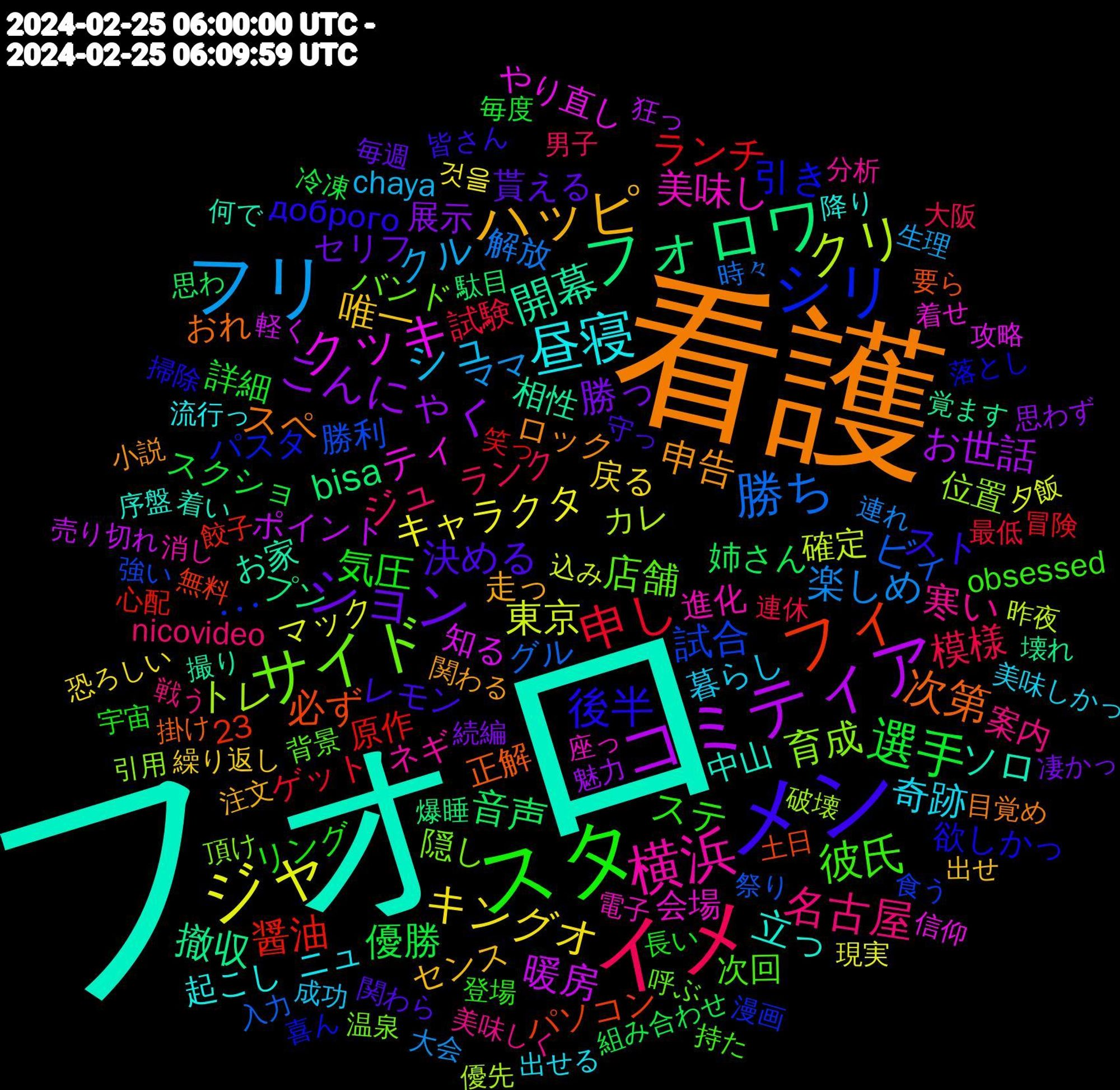 Word Cloud; its top words (sorted by weighted frequency, descending):  フォロ, 看護, メン, スタ, イメ, フリ, ジャ, コミティア, フォロワ, フィ, シリ, サイド, 横浜, 昼寝, ハッピ, ション, 選手, 申し, 勝ち, クリ, クッキ, 開幕, 次第, 後半, 彼氏, 名古屋, シュ, キングオ, こんにゃく, 音声, 醤油, 試合, 育成, 美味し, 立っ, 申告, 決める, 気圧, 模様, 楽しめ, 東京, 暖房, 撤収, 必ず, 引き, 店舗, 寒い, 奇跡, 唯一, 勝っ, 優勝, ランチ, ビィ, トレ, ティ, ソロ, スペ, スト, ステ, ジュ, クル, キャラクタ, お世話, bisa, ･･･, 隠し, 進化, 起こし, 走っ, 貰える, 詳細, 試験, 解放, 確定, 知る, 相性, 正解, 欲しかっ, 次回, 案内, 暮らし, 戻る, 展示, 姉さん, 原作, 勝利, 位置, 会場, 中山, ロック, レモン, リング, ランク, ママ, マック, ポイント, プン, パソコン, パスタ, バンド, ネギ, ニュ, センス, セリフ, スクショ, ゲット, グル, カレ, やり直し, お家, おれ, доброго, obsessed, nicovideo, chaya, 23, 것을, 魅力, 駄目, 餃子, 食う, 頂け, 電子, 降り, 関わる, 関わら, 長い, 連休, 連れ, 込み, 軽く, 覚ます, 要ら, 落とし, 背景, 美味しく, 美味しかっ, 繰り返し, 続編, 組み合わせ, 笑っ, 祭り, 破壊, 着せ, 着い, 目覚め, 皆さん, 登場, 男子, 生理, 現実, 狂っ, 爆睡, 無料, 漫画, 温泉, 消し, 流行っ, 注文, 毎週, 毎度, 最低, 時々, 昨夜, 攻略, 撮り, 掛け, 掃除, 持た, 戦う, 成功, 恐ろしい, 思わず, 思わ, 心配, 強い, 引用, 座っ, 序盤, 小説, 守っ, 宇宙, 大阪, 大会, 夕飯, 売り切れ, 壊れ, 土日, 喜ん, 呼ぶ, 分析, 出せる, 出せ, 凄かっ, 冷凍, 冒険, 入力, 優先, 信仰, 何で