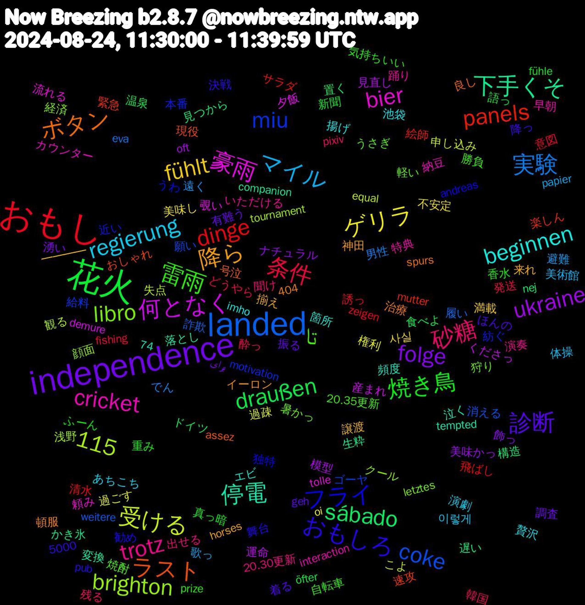 Word Cloud; its top words (sorted by weighted frequency, descending):  independence, 花火, おもし, landed, 豪雨, 停電, ボタン, おもしろ, 雷雨, 砂糖, マイル, ゲリラ, ukraine, sábado, panels, miu, libro, cricket, beginnen, 115, 降ら, 診断, 焼き鳥, 条件, 実験, 受ける, 何となく, 下手くそ, ラスト, フライ, تا, trotz, regierung, fühlt, folge, draußen, dinge, coke, brighton, bier, 香水, 韓国, 避難, 過ごす, 見直し, 見つから, 緊急, 紡ぐ, 狩り, 特典, 池袋, 来れ, 有難う, 新聞, 意図, 履い, 失点, 夕飯, 変換, 号泣, 勧め, 勝負, 出せる, 体操, 不安定, ナチュラル, ドイツ, サラダ, ゴーヤ, クール, カウンター, エビ, イーロン, ほんの, ふーん, どうやら, でん, こよ, くださっ, かき氷, おしゃれ, うわ, うさぎ, いただける, あちこち, ━━━━, برای, öfter, zeigen, weitere, tournament, tolle, tempted, spurs, pub, prize, pixiv, papier, oi, oft, nej, mutter, motivation, letztes, interaction, imho, horses, geh, fühle, fishing, eva, equal, demure, companion, assez, andreas, 74, 5000, 404, 20.35更新, 20.30更新, 이렇게, 사실, 飾っ, 食べよ, 飛ばし, 願い, 顔面, 頼み, 頻度, 頓服, 降っ, 重み, 酔っ, 遠く, 過疎, 運命, 遅い, 速攻, 近い, 軽い, 踊り, 贅沢, 譲渡, 調査, 語っ, 誘っ, 詐欺, 観る, 覗い, 落とし, 良し, 舞台, 自転車, 聞け, 美術館, 美味し, 美味かっ, 置く, 絵師, 給料, 経済, 納豆, 箇所, 神田, 着る, 真っ暗, 発送, 男性, 申し込み, 産まれ, 生粋, 現役, 独特, 焼酎, 演奏, 演劇, 満載, 湧い, 温泉, 清水, 消える, 浅野, 流れる, 泣く, 治療, 決戦, 気持ちいい, 残る, 歌っ, 権利, 模型, 構造, 楽しん, 本番, 暑かっ, 早朝, 揚げ, 揃え, 振る