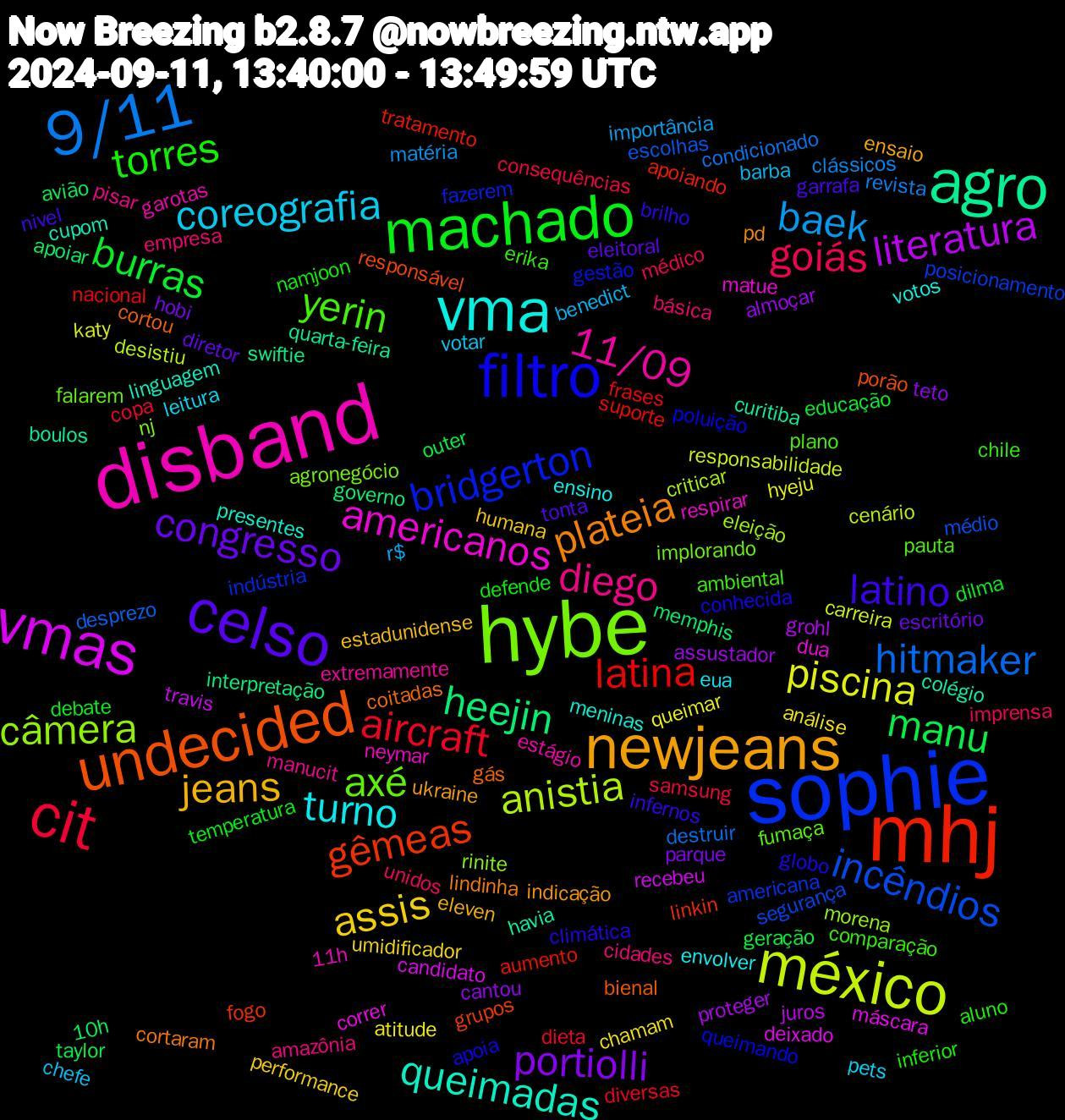 Word Cloud; its top words (sorted by weighted frequency, descending):  mhj, sophie, hybe, disband, vma, newjeans, celso, machado, cit, 9/11, méxico, vmas, agro, undecided, filtro, yerin, diego, coreografia, assis, portiolli, manu, latina, incêndios, câmera, americanos, queimadas, plateia, latino, torres, goiás, baek, piscina, literatura, heejin, gêmeas, bridgerton, axé, 11/09, turno, jeans, congresso, burras, aircraft, hitmaker, anistia, máscara, havia, gás, globo, erika, empresa, barba, análise, almoçar, 10h, tratamento, posicionamento, nj, neymar, meninas, indicação, garrafa, defende, consequências, clássicos, carreira, travis, swiftie, responsável, queimando, pauta, manucit, leitura, humana, hobi, geração, frases, escolhas, eleição, dua, cupom, cortaram, brilho, aluno, unidos, r$, queimar, proteger, memphis, linkin, indústria, implorando, garotas, ensino, ensaio, eleitoral, debate, copa, condicionado, cenário, candidato, boulos, bienal, apoia, ambiental, amazônia, votar, umidificador, teto, taylor, suporte, segurança, rinite, respirar, presentes, pd, nivel, namjoon, médico, matéria, katy, juros, interpretação, grupos, gestão, fumaça, extremamente, eua, estadunidense, escritório, educação, diversas, desprezo, criticar, correr, colégio, coitadas, climática, chile, básica, benedict, atitude, assustador, apoiar, apoiando, americana, agronegócio, 11h, votos, ukraine, tonta, temperatura, samsung, revista, responsabilidade, recebeu, quarta-feira, porão, poluição, plano, pisar, pets, performance, parque, outer, nacional, médio, morena, matue, linguagem, lindinha, infernos, inferior, imprensa, importância, hyeju, grohl, governo, fogo, fazerem, falarem, estágio, envolver, eleven, diretor, dilma, dieta, destruir, desistiu, deixado, curitiba, cortou, conhecida, comparação, cidades, chefe, chamam, cantou, avião, aumento