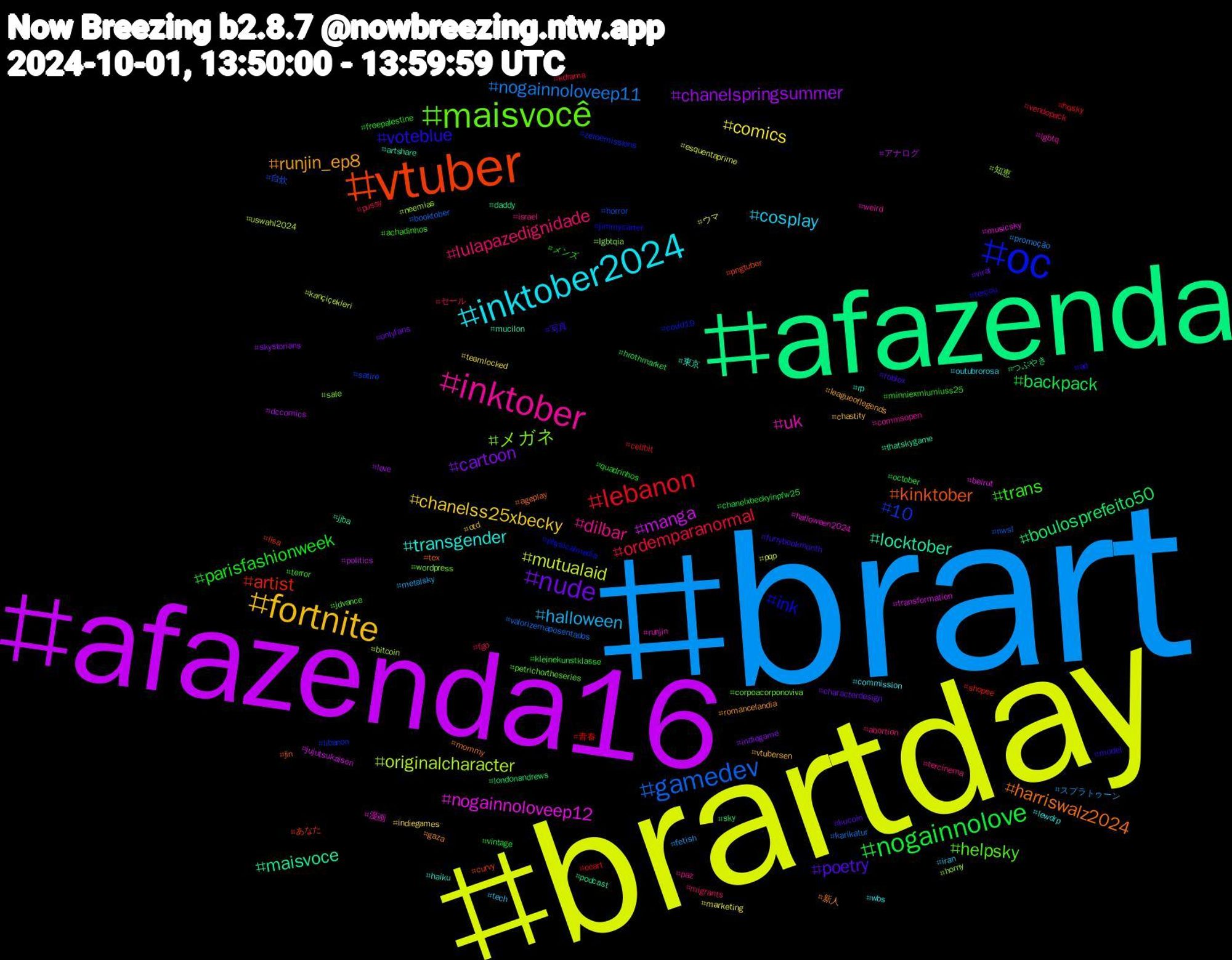 Hashtag Cloud; its hashtagged words/phrases (sorted by weighted frequency, descending):  brart, brartday, afazenda16, afazenda, vtuber, oc, maisvocê, inktober, inktober2024, fortnite, nude, nogainnolove, lebanon, gamedev, originalcharacter, nogainnoloveep12, locktober, harriswalz2024, voteblue, trans, lulapazedignidade, halloween, comics, chanelspringsummer, boulosprefeito50, artist, 10, メガネ, uk, transgender, runjin_ep8, poetry, parisfashionweek, ordemparanormal, nogainnoloveep11, mutualaid, manga, maisvoce, kinktober, ink, helpsky, dilbar, cosplay, chanelss25xbecky, cartoon, backpack, 青春, 自炊, 知恵, 漫画, 東京, 新人, 写真, メンズ, セール, スプラトゥーン, ウマ, アナログ, つぶやき, あなた, zeroemissions, wordpress, weird, wbs, vtubersen, viral, vintage, vendopack, valorizemaposentados, uswahl2024, transformation, thatskygame, tex, terçou, terror, tercinema, tech, teamlocked, skystorians, sky, shopee, satire, sale, runjin, rp, romancelandia, roblox, quadrinhos, pussy, promoção, pqp, politics, podcast, pngtuber, physicalmedia, petrichortheseries, paz, outubrorosa, otd, onlyfans, october, ocart, nwsl, neemias, musicsky, mucilon, mommy, model, minniexmiumiuss25, migrants, metalsky, marketing, love, londonandrews, lisa, libanon, lgbtqia, lgbtq, lewdrp, leagueoflegends, kucoin, kleinekunstklasse, kdrama, karikatur, kançiçekleri, jujutsukaisen, jjba, jin, jimmycarter, jdvance, israel, iran, indiegames, indiegame, hrothmarket, hqsky, horror, horny, halloween2024, haiku, gaza, furrybookmonth, freepalestine, fgo, fetish, esquentaprime, dccomics, daddy, curvy, covid19, corpoacorponoviva, commsopen, commission, chastity, characterdesign, chanelxbeckyinpfw25, cellbit, booktober, bitcoin, beirut, artshare, ageplay, ad, achadinhos, abortion