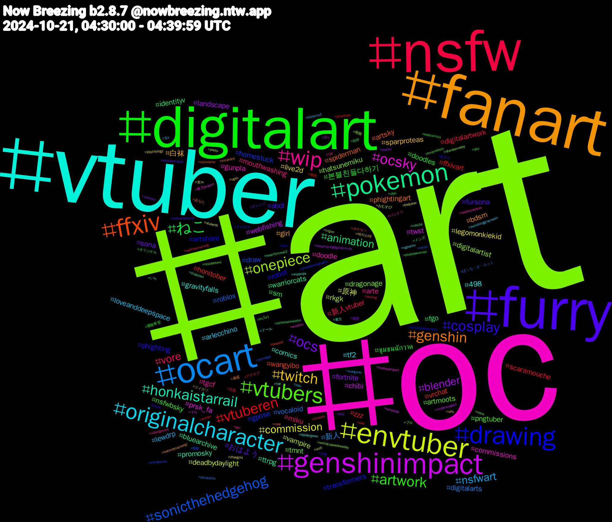 Hashtag Cloud; its hashtagged words/phrases (sorted by weighted frequency, descending):  art, oc, vtuber, fanart, furry, digitalart, nsfw, ocart, envtuber, genshinimpact, pokemon, ffxiv, drawing, vtubers, wip, originalcharacter, twitch, ocs, ねこ, vtuberen, sonicthehedgehog, onepiece, ocsky, honkaistarrail, genshin, cosplay, artwork, vore, nsfwart, commission, blender, animation, vrchat, gpose, dragonage, doodle, 498, 白袜, おはよう, ชุมชนนักวาด, zzz, vocaloid, vampire, twst, ttrpg, spiderman, robot, pngtuber, mouthwashing, loveanddeepspace, live2d, fortnite, fgo, ffxivart, draw, digitalartist, commissions, comics, bdsm, abdl, 본블친들다하기, 新人vtuber, 新人, 原神, webfishing, warriorcats, wangyibo, transformers, tmnt, tgcf, tf2, sparproteas, sona, sm, scaramouche, roblox, rkgk, prsk_fa, promosky, phightingart, phighting, nsfwbsky, miku, lewdrp, legomonkiekid, landscape, identityv, honitober, homestuck, hatsunemiku, gunpla, gravityfalls, girl, fursona, doodles, digitalartwork, digitalarts, deadbydaylight, chibi, bluearchive, artsky, artshare, artmoots, arte, arlecchino, 에이스테, 風景, 自作, 肌肉, 男娘, 熊猴, 東方project, 東方, 暴露, 日常, 擴散希望, 忘羨, 女s, 女m, 台v, メンズ, ポケモン, プロセカ, ブル, バンドリ, ドール, コイカツ, オレンジ, オリジナル, アナログ, ぼっち・ざ・ろっく, おむすび, うち, いら, あなた, あかり, คิระโมจิ, арт, zolu, zhongchi, zepeto, zenlesszonezero, xiao, worldseries, worldcupwednesday, wisdom, wipsnips, weloveyouyoongi, welcomehome, webcomics, warhammer40k, wangxian, vtuberth, vtubersupport, vtuberart, voiceactor, virtualphotography, viera, videogames, vgpunite, vgen, valorant, utau, twitter, twice, trigun, touhouproject, top, tnlisback, tiktok, thrombosis, threads, thesims4, thejoker, theamazingdigitalcircus, teamfortress2, tavqotd, streetphotography, stardewvalley, spookyseason, spidergwen, silly, shindanmaker, sfw, sewing, secondlife, scifi, schedule, rule34, rose, retro, residentevil, r34, punishinggrayraven, psychology, ps2, proteaswomen, procreate, pornogay, photo