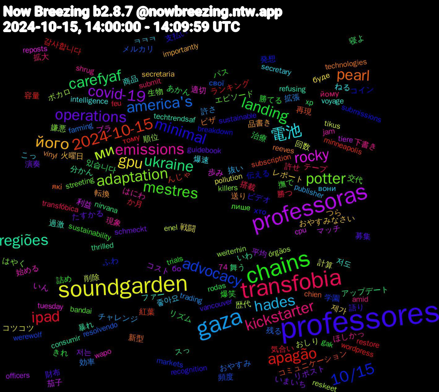 Word Cloud; its top words (sorted by weighted frequency, descending):  professores, chains, transfobia, gaza, soundgarden, professoras, ukraine, 2024-10-15, 10/15, potter, emissions, 電池, його, operations, landing, ipad, america's, ми, rocky, regiões, pearl, minimal, mestres, kickstarter, hades, gpu, covid-19, carefyaf, apagão, advocacy, adaptation, 저도, 転換, 財布, 爆笑, 搭載, 拡張, 回数, マッチ, スっ, コミュニケーション, コイン, エピソード, ほしかっ, こっ, おやすみなさい, いまいち, あかん, тому, свої, órgãos, tuesday, techtrendsaf, technologies, sustainable, sustainability, submit, publisher, pollution, officers, nirvana, minneapolis, markets, killers, jam, intelligence, importantly, guidebook, gak, feu, farming, enel, cpu, consumir, chien, breakdown, bandai, amid, 74, 좋아요, 제가, 저는, 있습니다, 감사합니다, 頻度, 順位, 適切, 過激, 送り, 語り, 詰め, 許せ, 許さ, 計算, 茄子, 舞う, 紅葉, 発想, 生物, 現象, 爆速, 火曜日, 演奏, 治療, 気合い, 残る, 歴代, 歩み, 暴れ, 新型, 支払い, 撫で, 拡大, 抜い, 戦闘, 平均, 寝よ, 容量, 学園, 嫌悪, 始める, 商品, 品書き, 募集, 勝てる, 勝つ, 効率, 削除, 利益, 分かん, 再現, 伝える, 交代, 下書き, ㅋㅋㅋ, レポート, リポスト, リズム, ランキング, メルカリ, ボカロ, ブラ, ファー, ピザ, ビデオ, パス, テープ, チャレンジ, コツコツ, コスト, アップデート, んじゃ, ふわ, はやく, はにわ, ねる, つら, たすかる, きれ, か月, おやすみ, おしり, いん, いわ, які, хто, лише, йому, вони, буде, бо, xp, wordpress, werewolf, weiterhin, wapo, voyage, vinyl, vancouver, trials, transfóbica, trading, tikus, tiere, thrilled, subscription, submissions, streeting, shrug, secretary, secretaria, schmeckt, rodas, restore, resolvendo, reskeet, reposts, refusing, reeves, recognition