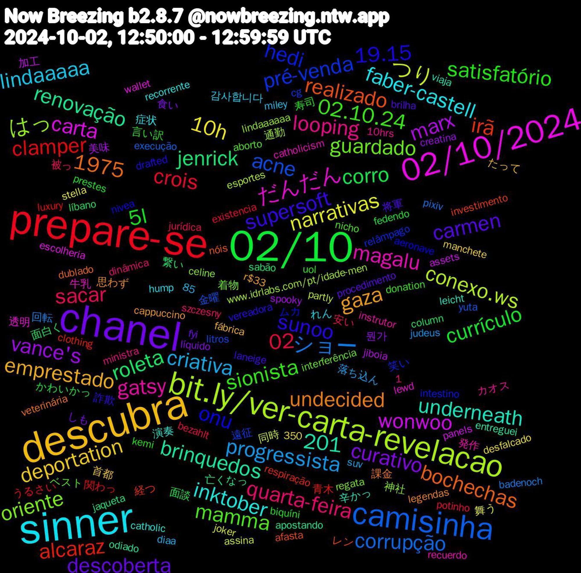 Word Cloud; its top words (sorted by weighted frequency, descending):  sinner, descubra, chanel, 02/10, prepare-se, camisinha, bit.ly/ver-carta-revelacao, 02/10/2024, sunoo, sionista, quarta-feira, criativa, 10h, vance's, roleta, alcaraz, pré-venda, oriente, magalu, inktober, gaza, carmen, 5l, 1975, 02, ショー, つり, wonwoo, renovação, realizado, onu, mamma, looping, lindaaaaa, deportation, curativo, corro, clamper, acne, はっ, だんだん, underneath, undecided, supersoft, satisfatório, sacar, progressista, narrativas, marx, jenrick, irã, hedi, guardado, gatsy, faber-castell, emprestado, descoberta, currículo, crois, corrupção, conexo.ws, carta, brinquedos, bochechas, 19.15, 1,201, 02.10.24, 뭔가, 面白く, 青木, 遠征, 神社, 牛乳, 演奏, 思わず, 将軍, 寿司, 安い, 回転, 同時, 加工, 亡くなっ, レン, ムカ, ベスト, カオス, れん, たって, しも, かわいかっ, うるさい, yuta, www.idrlabs.com/pt/idade-men, wallet, viaja, veterinária, vereadora, uol, szczesny, suv, stella, spooky, sabão, respiração, relâmpago, regata, recuerdo, recorrente, r$33,85, procedimento, prestes, potinho, pixiv, partly, panels, odiado, nóis, nivea, nicho, ministra, miley, manchete, líquido, líbano, luxury, litros, lindaaaaaa, lewd, leicht, legendas, laneige, kemi, jurídica, judeus, joker, jiboia, jaqueta, investimento, intestino, interferência, instrutor, hump, fábrica, fyi, fedendo, existencia, execução, esportes, escolheria, entreguei, dublado, drafted, donation, dinâmica, diaa, desfalcado, creatina, column, clothing, cg, celine, catholicism, catholic, cappuccino, brilha, biquíni, bezahlt, badenoch, assina, assets, apostando, afasta, aeronave, aborto, 350, 10hrs, 감사합니다, 首都, 食い, 面談, 関わっ, 金曜, 通勤, 透明, 辛かっ, 課金, 詐欺, 言い訳, 被っ, 落ち込ん, 舞う, 美味, 繋い, 経つ, 笑い, 着物, 発作, 症状, 王子, 演技